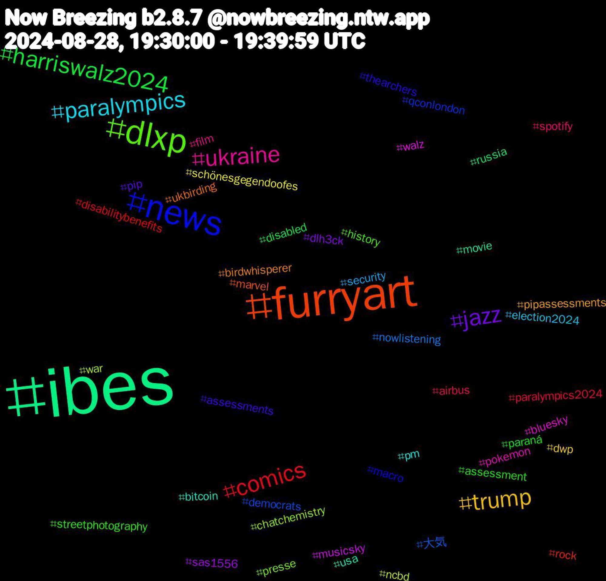 Hashtag Cloud; its hashtagged words/phrases (sorted by weighted frequency, descending):  ibes, furryart, news, dlxp, ukraine, paralympics, trump, jazz, harriswalz2024, comics, 大気, war, walz, usa, ukbirding, thearchers, streetphotography, spotify, security, schönesgegendoofes, sas1556, russia, rock, qconlondon, presse, pokemon, pm, pipassessments, pip, paraná, paralympics2024, nowlistening, ncbd, musicsky, movie, marvel, macro, history, film, election2024, dwp, dlh3ck, disabled, disabilitybenefits, democrats, chatchemistry, bluesky, bitcoin, birdwhisperer, assessments, assessment, airbus