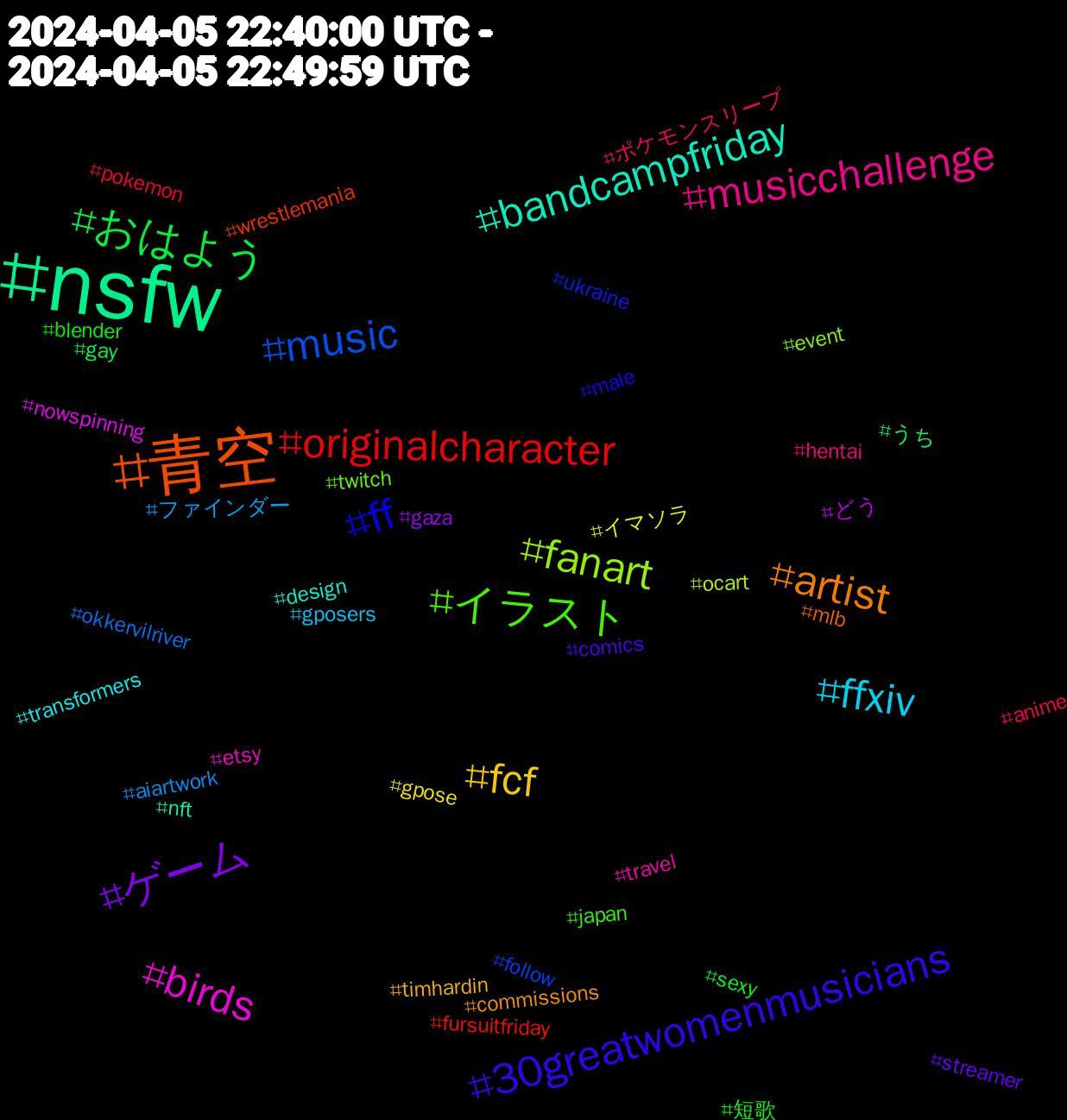 Hashtag Cloud; its hashtagged words/phrases (sorted by weighted frequency, descending):  nsfw, 青空, ff, イラスト, musicchallenge, ffxiv, fcf, ゲーム, おはよう, originalcharacter, music, fanart, birds, bandcampfriday, artist, 30greatwomenmusicians, 短歌, ポケモンスリープ, ファインダー, イマソラ, どう, うち, wrestlemania, ukraine, twitch, travel, transformers, timhardin, streamer, sexy, pokemon, okkervilriver, ocart, nowspinning, nft, mlb, male, japan, hentai, gposers, gpose, gaza, gay, fursuitfriday, follow, event, etsy, design, commissions, comics, blender, anime, aiartwork