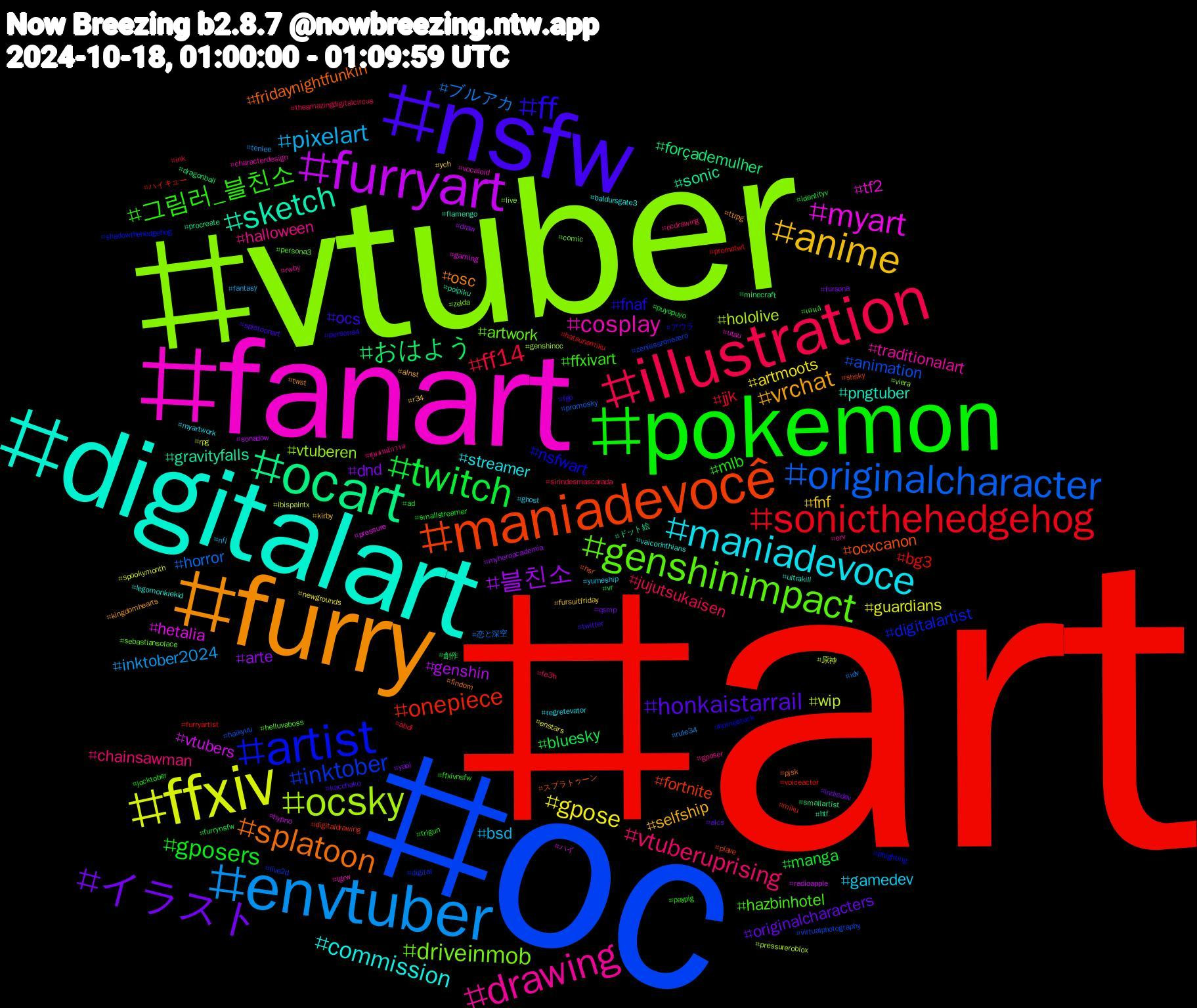 Hashtag Cloud; its hashtagged words/phrases (sorted by weighted frequency, descending):  art, oc, vtuber, fanart, digitalart, furry, nsfw, pokemon, illustration, envtuber, ffxiv, furryart, ocart, maniadevocê, artist, genshinimpact, drawing, maniadevoce, anime, イラスト, twitch, sonicthehedgehog, originalcharacter, ocsky, myart, sketch, splatoon, ff, 그림러_블친소, vtuberuprising, pixelart, gpose, 블친소, おはよう, onepiece, inktober, driveinmob, cosplay, commission, vrchat, honkaistarrail, gposers, ff14, ブルアカ, wip, vtubers, sonic, ocxcanon, nsfwart, hazbinhotel, halloween, gamedev, fnf, dnd, bluesky, bg3, animation, vtuberen, tf2, pngtuber, osc, ocs, mlb, jujutsukaisen, inktober2024, guardians, genshin, forçademulher, fortnite, digitalartist, artwork, traditionalart, streamer, selfship, originalcharacters, manga, jjk, horror, hololive, hetalia, gravityfalls, fridaynightfunkin, fnaf, ffxivart, chainsawman, bsd, artmoots, arte, 創作, ハイキュー, zenlesszonezero, zelda, vocaloid, vaicorinthians, ttrpg, splatoonart, smallstreamer, sirindesmascarada, rule34, rpg, radioapple, procreate, plave, phighting, persona3, orv, myartwork, kirby, indiedev, identityv, hatsunemiku, haikyuu, genshinoc, gaming, flamengo, findom, fgo, ffxivnsfw, fe3h, fantasy, enstars, draw, dragonball, digitaldrawing, digital, comic, characterdesign, baldursgate3, alnst, alcs, ad, abdl, 恋と深空, 原神, ハイ, ドット絵, スプラトゥーン, アウラ, เตนล์, ชุมชนนักวาด, yumeship, ych, yaoi, vr, voiceactor, virtualphotography, viera, utau, ultrakill, twst, twitter, trigun, theamazingdigitalcircus, tenlee, spookymonth, sonadow, smallartist, shsky, shadowthehedgehog, sebastiansolace, rwby, regretevator, r34, qsmp, puyopuyo, promotwt, promosky, pressureroblox, pressure, poipiku, pjsk, persona4, paypig, ocdrawing, nfl, newgrounds, myheroacademia, minecraft, miku, live2d, live, lgrw, legomonkiekid, kingdomhearts, kacchako, jocktober, ink, idv, ibispaintx, hypno, htf, hsr, homestuck, helluvaboss, gposer, ghost, fursuitfriday, fursona, furrynsfw, furryartist