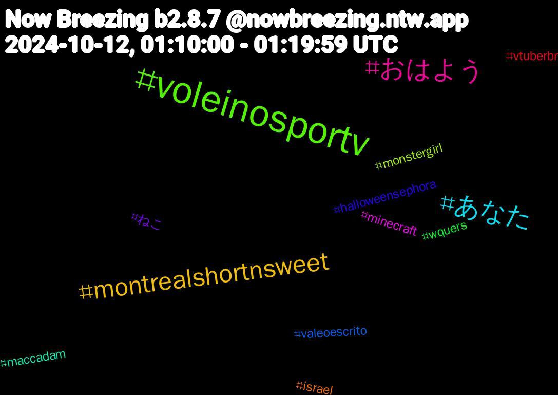 Hashtag Cloud; its hashtagged words/phrases (sorted by weighted frequency, descending):  voleinosportv, おはよう, あなた, montrealshortnsweet, ねこ, wquers, vtuberbr, valeoescrito, monstergirl, minecraft, maccadam, israel, halloweensephora