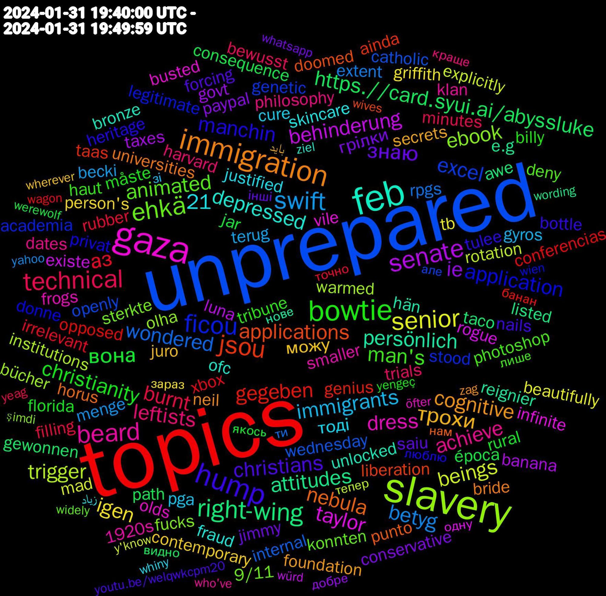 Word Cloud; its top words (sorted by weighted frequency, descending):  topics, unprepared, slavery, gaza, feb, immigration, hump, bowtie, technical, swift, senior, senate, right-wing, jsou, ficou, ehkä, beard, трохи, знаю, вона, аз, wondered, trigger, taylor, persönlich, nebula, manchin, man's, leftists, immigrants, igen, ie, https.//card.syui.ai/abyssluke, gegeben, excel, ebook, dress, depressed, cognitive, christians, christianity, burnt, betyg, beings, behinderung, attitudes, applications, application, animated, achieve, 21, тоді, можу, грілки, época, xbox, wednesday, warmed, vile, unlocked, universities, tulee, tribune, trials, terug, tb, taxes, taco, taas, stood, sterkte, smaller, skincare, secrets, saiu, rural, rubber, rpgs, rotation, rogue, reignier, punto, privat, photoshop, philosophy, pga, person's, paypal, path, opposed, openly, olha, olds, ofc, neil, nails, måste, minutes, menge, mad, luna, listed, liberation, legitimate, konnten, klan, justified, juro, jimmy, jar, irrelevant, internal, institutions, infinite, hän, horus, heritage, haut, harvard, gyros, griffith, govt, gewonnen, genius, genetic, fucks, frogs, fraud, foundation, forcing, florida, filling, extent, explicitly, existe, e.g, doomed, donne, deny, dates, cure, contemporary, conservative, consequence, conferencias, catholic, bücher, busted, bronze, bride, bottle, billy, bewusst, becki, beautifully, banana, awe, ainda, academia, 9/11, 1920s, زیاد, باید, інші, якось, точно, ти, тепер, одну, нове, нам, люблю, лише, краще, зі, зараз, добре, видно, банан, але, şimdi, öfter, ziel, zag, youtu.be/welqwkcpm20, yengeç, yeag, yahoo, y'know, würd, wording, wives, wien, widely, who've, whiny, wherever, whatsapp, werewolf, wagon