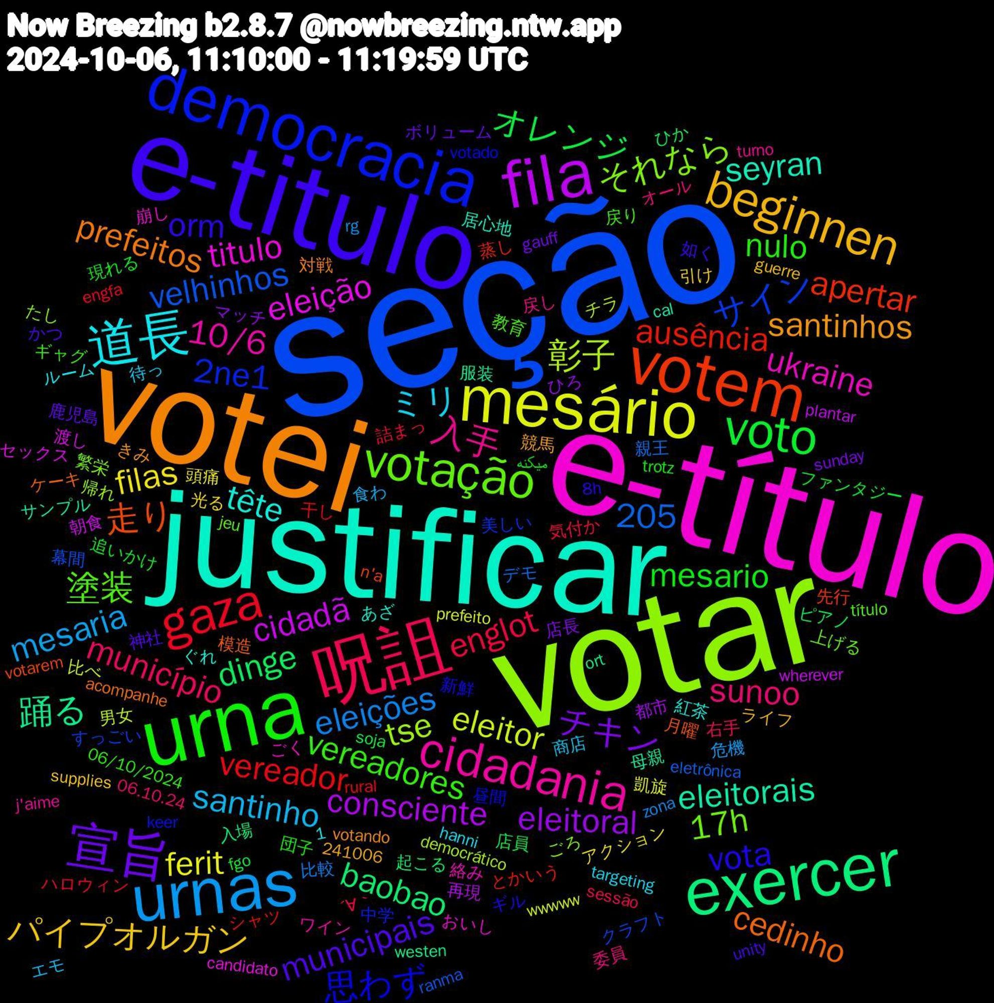 Word Cloud; its top words (sorted by weighted frequency, descending):  seção, votar, e-título, justificar, votei, e-titulo, urna, 呪詛, urnas, mesário, fila, exercer, votem, democracia, votação, cidadania, 道長, beginnen, 宣旨, voto, gaza, 彰子, eleição, eleitorais, cedinho, vota, vereadores, sunoo, santinho, filas, eleitoral, dinge, ausência, サイン, それなら, ukraine, tête, santinhos, municipais, mesario, englot, eleições, eleitor, cidadã, 1,205, 踊る, 走り, 思わず, 塗装, 入手, ミリ, パイプオルガン, チキン, オレンジ, vereador, velhinhos, tse, titulo, seyran, prefeitos, orm, nulo, município, mesaria, ferit, consciente, baobao, apertar, 2ne1, 17h, 10/6, 鹿児島, 追いかけ, 詰まっ, 親王, 男女, 渡し, 母親, 模造, 新鮮, 戻り, 委員, 商店, 光る, マッチ, ピアノ, シャツ, クラフト, たし, おいし, あざ, votando, unity, trotz, sessão, rg, prefeito, plantar, ort, n'a, keer, jeu, j'aime, hanni, guerre, gauff, fgo, engfa, eletrônica, democrático, candidato, cal, acompanhe, 8h, 241006, 06/10/2024, 06.10.24, 食わ, 頭痛, 都市, 起こる, 蒸し, 美しい, 繁栄, 絡み, 紅茶, 競馬, 神社, 現れる, 気付か, 比較, 比べ, 朝食, 服装, 月曜, 昼間, 教育, 戻し, 待っ, 引け, 店長, 店員, 干し, 幕間, 帰れ, 崩し, 居心地, 対戦, 如く, 団子, 右手, 危機, 凱旋, 再現, 入場, 先行, 中学, 上げる, ワイン, ルーム, ライフ, ボリューム, ファンタジー, ハロウィン, デモ, チラ, セックス, サンプル, ケーキ, ギル, ギャグ, オール, エモ, アクション, ひろ, ひか, とかいう, すっごい, ごろ, ごく, ぐれ, きみ, かつ, میکنه, ´∀｀, zona, wwwww, wherever, westen, votarem, votado, título, turno, targeting, supplies, sunday, soja, rural, ranma, pueden