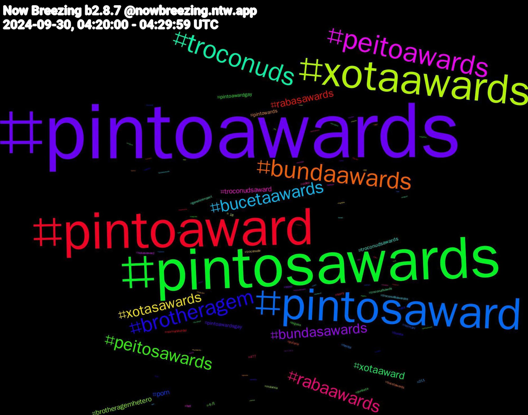 Hashtag Cloud; its hashtagged words/phrases (sorted by weighted frequency, descending):  pintoawards, pintosawards, pintoaward, pintosaward, xotaawards, peitoawards, troconuds, bundaawards, brotheragem, peitosawards, rabaawards, bucetaawards, xotasawards, bundasawards, xotaaward, rabasawards, porn, brotheragemhetero, troconudsaward, troconudsawards, pintowards, pintoawardsgay, pintoawardgay, sorry, hentai, +18, xotasaward, troconudsawds, putaria, ass, 今月, video, troconudsawardss, troconude, sexo, punheta, normanikordei, normani, maunna, hot, genshinimpact, bucetawards, buceta, bigass, 477, 211, 自炊, オリジナル, ปิ่นภักดิ์ep9, vote13, troconud, tits, thicc, thesims4, theloyalpin, sissy, segundou, rolaawards, rapekink, rape, pussy, pqp, porno, pngtuber, pintosasward, peitosaward, otd, originalart, nsfwtwt, machos, hotwife, homem, history, hezbollah, hetero, genshin, gameplay, fotografie, follow, fetish, fetiche, echoesofwisdom, doctorwho, cuzinho, comics, cnc, chungha, bundasawardis, bundaawars, bnwo, bigdick, bigcock, bbw, bbc, bareback, andteam, aigirl, 576