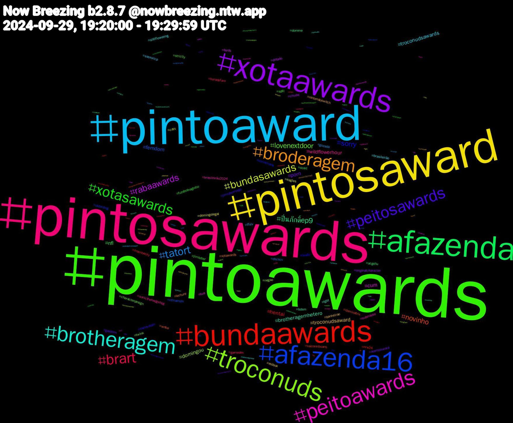 Hashtag Cloud; its hashtagged words/phrases (sorted by weighted frequency, descending):  pintoawards, pintosawards, pintoaward, pintosaward, xotaawards, afazenda, bundaawards, afazenda16, troconuds, peitoawards, brotheragem, broderagem, peitosawards, xotasawards, brart, tatort, bundasawards, rabaawards, ปิ่นภักดิ์ep9, novinho, sorry, lovenextdoor, wildflowerhour, troconudsawards, troconudsaward, porn, nfl, hentai, femdom, domingou, cum, brotheragemhetero, xotawards, theloyalpin, spfc, gamedev, ffxiv, domingolegal, chudai, acgxflu, vaicorinthians, ukbirding, twink, submisso, stillflowering, nintendoswitch, gayporn, futebolnaglobo, freenbecky, dscscv, cats, birds, bdsm, wnba, tesão, strictly, sonicthehedgehog, saoxsccp, redsox, originalcharacter, ocart, nrw24, nflnaespn, negao, live, lgbt, lecture, jimtobernopjb, jimtober, horadofaro, gozada, eagles, dotado, domme, dominatrix, corinthians, characterdesign, brasileirão2024, brasileirão, banheirao, acerteoucaia, 성화, เก่งน้ําปิง, yaoi, xotasaward, vtuberen, twinkhole, travel, traditionalart, toronto, tits, thejudgefromhellep3, tgirl, texans, sériebnaband, sundaybunday, sub, sts70s, splatoon3, spirituality, sonic, sissy, shantidope, seonghwa, semcapa, sega, sbt, safados, rensgahits, rcsaom, provadefogo, porno, podcast, pintoswards, pintoawars, peitosaward, pc, pauzudo, nzpol, nyc, nuds, novinhos, nossasériec, nopelo, nintendo, mucilon, miqote, minecraft, midlander, merz, medieval, marquepages, manga, lulapazedignidade, lovesick2024ep3, lovenextdoorep14, lovenextdoorep13, leitada, kengnamping, kengharit, jennie, isabelmarantss25, isabelmarant, iran, indiedev, indie, incesto, horrormovies, horror, hetero, herfstff, helluvaboss, helene, harriswalz, gostoso, gopackgo, globo, gaytwinks, gaysex, gayboy, film, feet, ebay, dungeonsanddragons, dragonball, dominação, desenho, cuzinho, cuminside, cuckhold, commission, comics, cdu, bundasawardls, bundasawardis, buceta, brunardo, broderagemhetero, boulosprefeitosp50, boulos50, bnwo, blacked, bigtits, bigass, bears, bbc, bareback, bare, automne, artwork, arte, animals, afdverbot, aespa