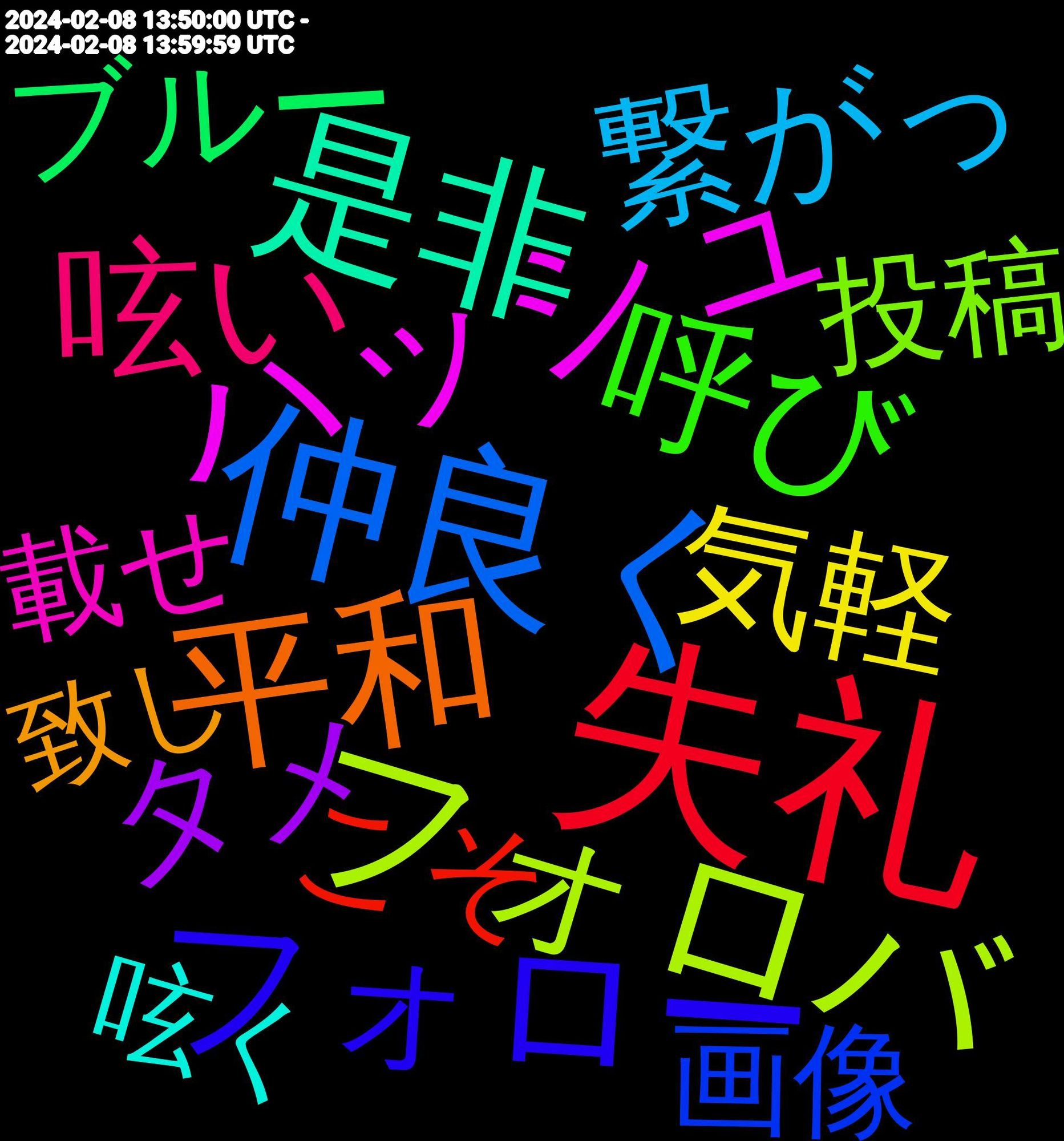 Word Cloud; its top words (sorted by weighted frequency, descending):  失礼, 仲良く, フォロバ, ハッシュ, 是非, 平和, フォロー, こんばんは, よろしく, 呼び, 呟い, 繋がっ, 気軽, お願い, 嬉しい, タメ, ありがとう, まして, お迎え, スカイ, ブルー, こそ, おやすみ, 頂き, 画像, 投稿, ヘッダー, おやすみなさい, 反応, センシティブ, 載せ, 絵師, 歓迎, 懐かしい, 呼ん, 呟く, 可愛, かっこいい, お気に入り, 致し, 推し, 入れる, 繋がり, 快適, 寝る, 作っ, アイコン, ござい, こっち, あっち, 過去, 応援, フォロワー, フィード, ハマっ, スカ, ジャンル, コス, イラスト, アカウント, とりあえず, じゃあ, 貼っ, 聴い, 流れ, 描い, 始め, 動画, 再掲, ガチ, ばっかり, せっかく, いただき, 頑張り, 連休, 楽しみ, 明日, ポスト, ポケモン, ツイ, タグ, インスタ, つく, っす, 静か, 紹介, 文字, ブル, バレンタイン, タイム, オタク, くん, 違っ, 運用, 結構, 素敵, 挨拶, 居心地, 初め, 写真, 先輩, メモ, ダンジョン, はじめまして, ぬい, くださっ, ください, いき, あげ, sns, 通知, 返し, 許さ, 設定, 良い, 沢山, 毎日, 慣れ, 年齢, 始める, 呟き, 分から, 使い方, 下さい, リプ, ツイッター, スト, エロ, もち, ぶる, ねぇ, ちゃん, ちゃう, すぎる, すぎ, いたし, あげる, 適当, 精神, 無料, 欲しい, 文字数, 悲しい, 宜しく, 友達, 会話, ライン, フリー, バレ, テンション, わから, まだ, たくさん, くれる, かい, おら, おすすめ, うれしい, いただける, 過ぎる, 返信, 見れる, 表現, 相互, 申し, 歌っ, 撮影, 描き, 大好き, 変え, 可愛い, 分かり, 分かっ, デザイン, ツイート, サブ, アイコ, もらえる, めっちゃ, なぁ, だら, ぜひ, すき, しよ, しばらく, いら, いっぱい, いただい, いい, ありがと, 風呂, 間違い, 試し, 綺麗, 無限, 無言, 満足, 機能, 来週, 待っ