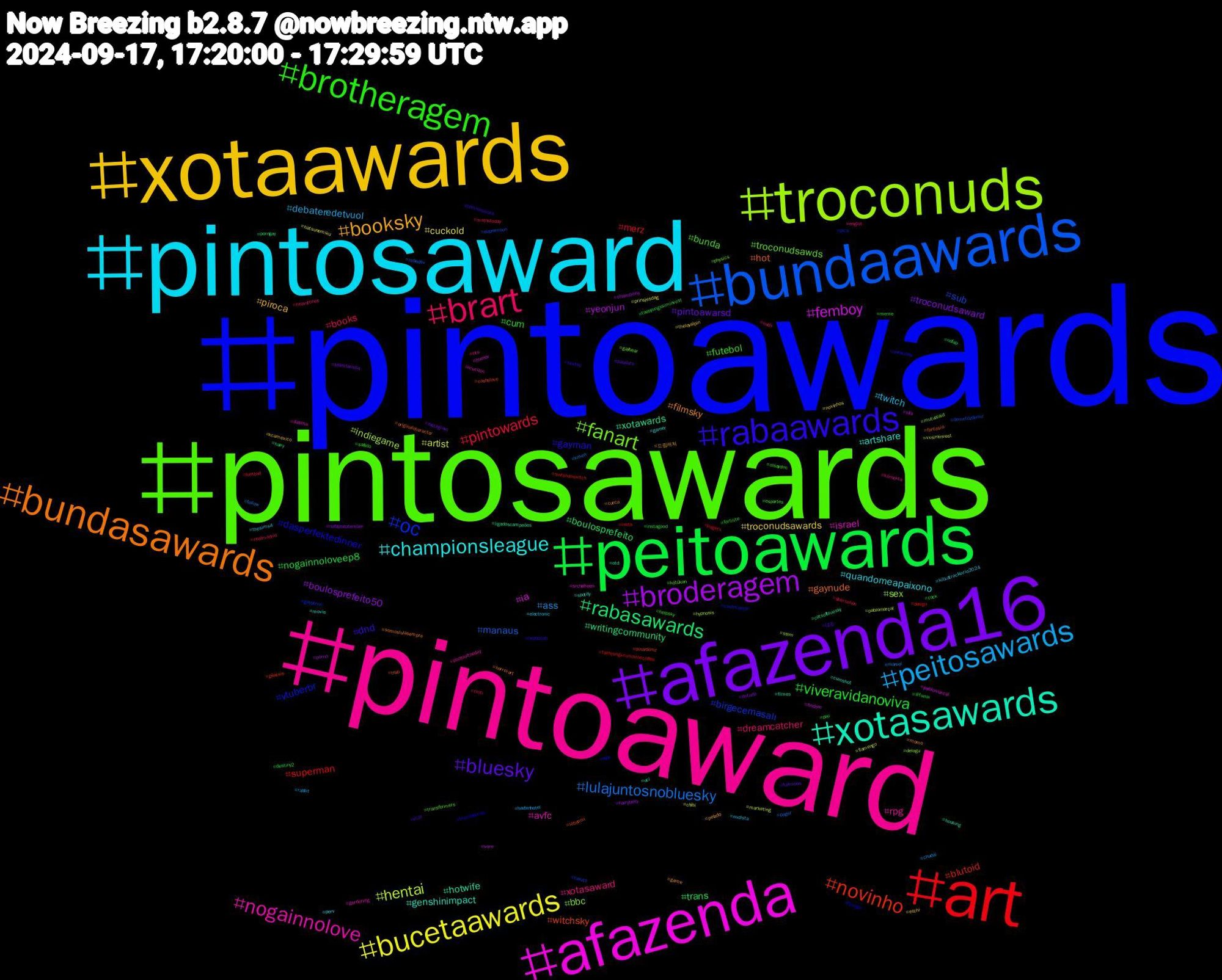 Hashtag Cloud; its hashtagged words/phrases (sorted by weighted frequency, descending):  pintoawards, pintosawards, pintoaward, pintosaward, xotaawards, afazenda16, peitoawards, art, bundaawards, troconuds, afazenda, xotasawards, bundasawards, rabaawards, brotheragem, brart, peitosawards, bucetaawards, broderagem, rabasawards, novinho, oc, fanart, nogainnolove, championsleague, booksky, bluesky, viveravidanoviva, pintowards, lulajuntosnobluesky, hentai, femboy, xotawards, hot, dasperfektedinner, bunda, xotasaward, twitch, troconudsawards, troconudsaward, trans, superman, sub, sex, israel, genshinimpact, filmsky, dnd, cum, books, ass, artist, yeonjun, writingcommunity, witchsky, vtuberbr, troconudsawds, rpg, quandomeapaixono, piroca, pintoawarsd, nogainnoloveep8, merz, manaus, indiegame, ia, hotwife, gaynude, gayman, futebol, dreamcatcher, debateredetvuol, cuckold, boulosprefeito50, boulosprefeito, blutoid, birgecemasalı, bbc, avfc, artshare, 드림캐쳐, はる, ฟรีนเบค, übersehen, xmen, vxsiminvest, vore, ucl, trap, transwoman, transformers, tits, thesims4, theloyalpin, teamlarissa, taehyungxsiminvest, taehyungxcomposecoffee, supermoon, stem, srchafreen, spotify, somoslulasempre, sextou, safado, realmadrid, rabbit, prinsjesdag, porno, porngay, pinardeniz, pica, physics, photooftheday, perv, pelado, pauduro, pau, pagers, pager, pablomarçal, pablomarcal, otd, originalcharacter, onthisday, olsaydım, nuds, nudista, novinhos, nofapseptember, nofap, nintendoswitch, naruto, mutualaid, mucilon, movie, momo, milf, meme, mathstoday, marvel, marketing, lula, ligadoscampeões, lebanon, leak, kötükan, körnokta, kitkatrockinrio2024, kcamexico, instagram, instagood, insta, indiedev, hypnosis, humor, housing, horrorart, hezbollah, helpsky, heavytones, hazbinhotel, hatsunemiku, hairybelly, hairy, gênesis, gayporno, gaybear, gardening, gamer, game, fullmoon, fortnite, football, follow, flamengo, findom, filmes, fantasia, f1nogp, esportes, englot, electronic, ecchi, dotado, destiny2, design, demetözdemir, delogu, datena, cumshot, cueca, commissions, cock, cloti, chudai, chibi, champions, catsofbluesky, cashslave, cashmaster