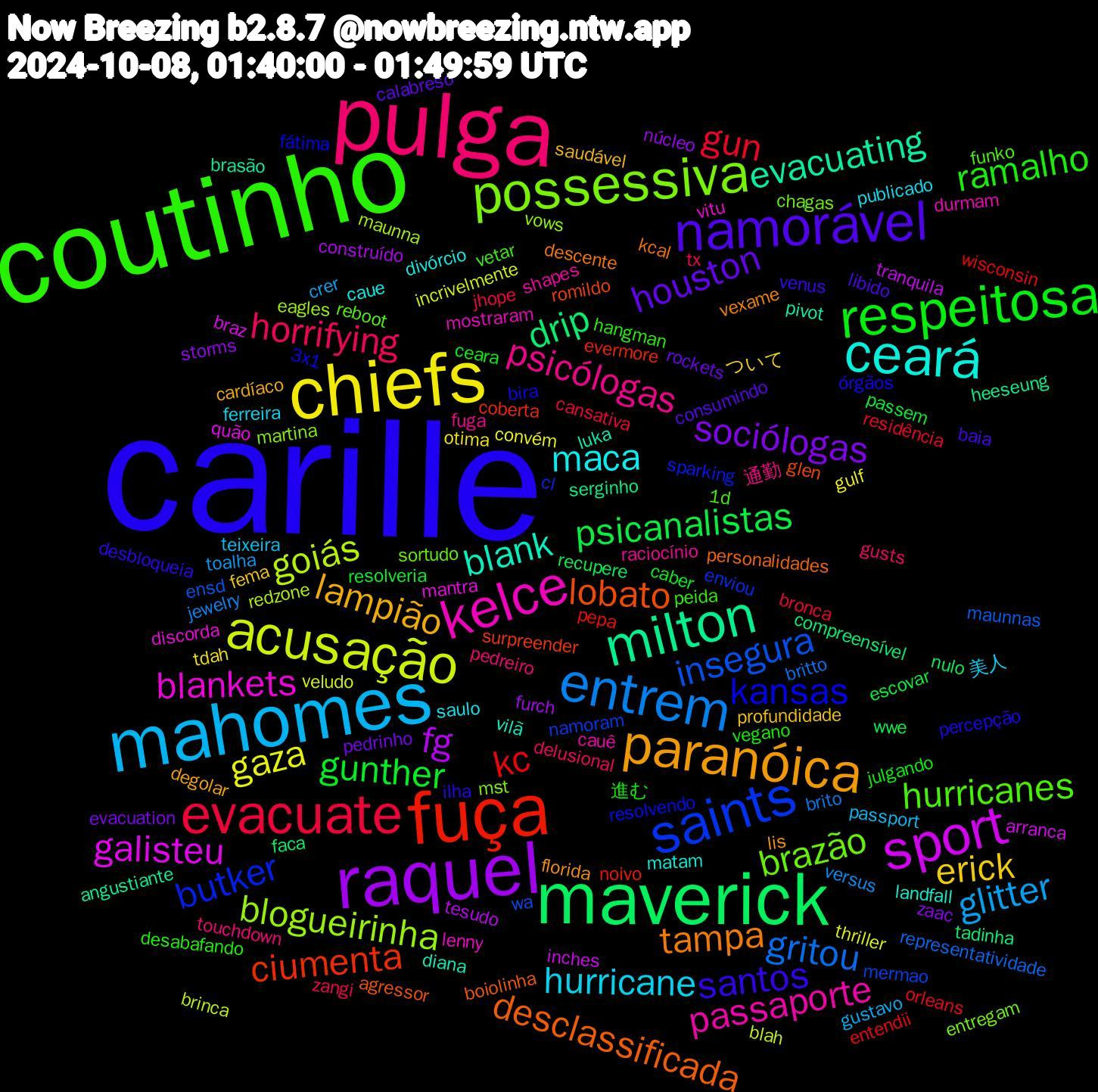 Word Cloud; its top words (sorted by weighted frequency, descending):  carille, coutinho, pulga, mahomes, chiefs, raquel, maverick, fuça, saints, possessiva, kelce, ceará, paranóica, namorável, respeitosa, evacuate, entrem, acusação, sport, milton, lobato, kansas, hurricanes, psicólogas, hurricane, erick, sociólogas, psicanalistas, kc, insegura, blogueirinha, blankets, blank, tampa, santos, ramalho, horrifying, glitter, gaza, fg, drip, ciumenta, butker, brazão, passaporte, maca, lampião, houston, gunther, gun, gritou, goiás, galisteu, evacuating, desclassificada, órgãos, vetar, touchdown, teixeira, tdah, storms, recupere, pepa, mermao, martina, lenny, landfall, florida, baia, 進む, zangi, versus, veludo, tranquila, serginho, romildo, resolvendo, reboot, raciocínio, publicado, profundidade, pedrinho, passem, orleans, maunnas, maunna, mantra, luka, kcal, ilha, hangman, gusts, gustavo, gulf, furch, faca, evermore, enviou, entregam, durmam, divórcio, degolar, consumindo, ceara, cansativa, brito, blah, arranca, angustiante, agressor, 3x1, 1d, 通勤, 美人, ついて, zaac, wwe, wisconsin, wa, vows, vitu, vilã, vexame, venus, vegano, tx, toalha, thriller, tesudo, tadinha, surpreender, sparking, sortudo, shapes, saulo, saudável, rockets, resolveria, residência, representatividade, redzone, quão, pivot, personalidades, percepção, peida, pedreiro, passport, otima, núcleo, nulo, noivo, namoram, mst, mostraram, matam, lis, libido, julgando, jhope, jewelry, incrivelmente, inches, heeseung, glen, fátima, funko, fuga, ferreira, fema, evacuation, escovar, entendii, ensd, eagles, discorda, diana, descente, desbloqueia, desabafando, delusional, crer, convém, construído, compreensível, coberta, cl, chagas, cauê, caue, cardíaco, calabreso, caber, bronca, britto, brinca, braz, brasão, boiolinha, bira