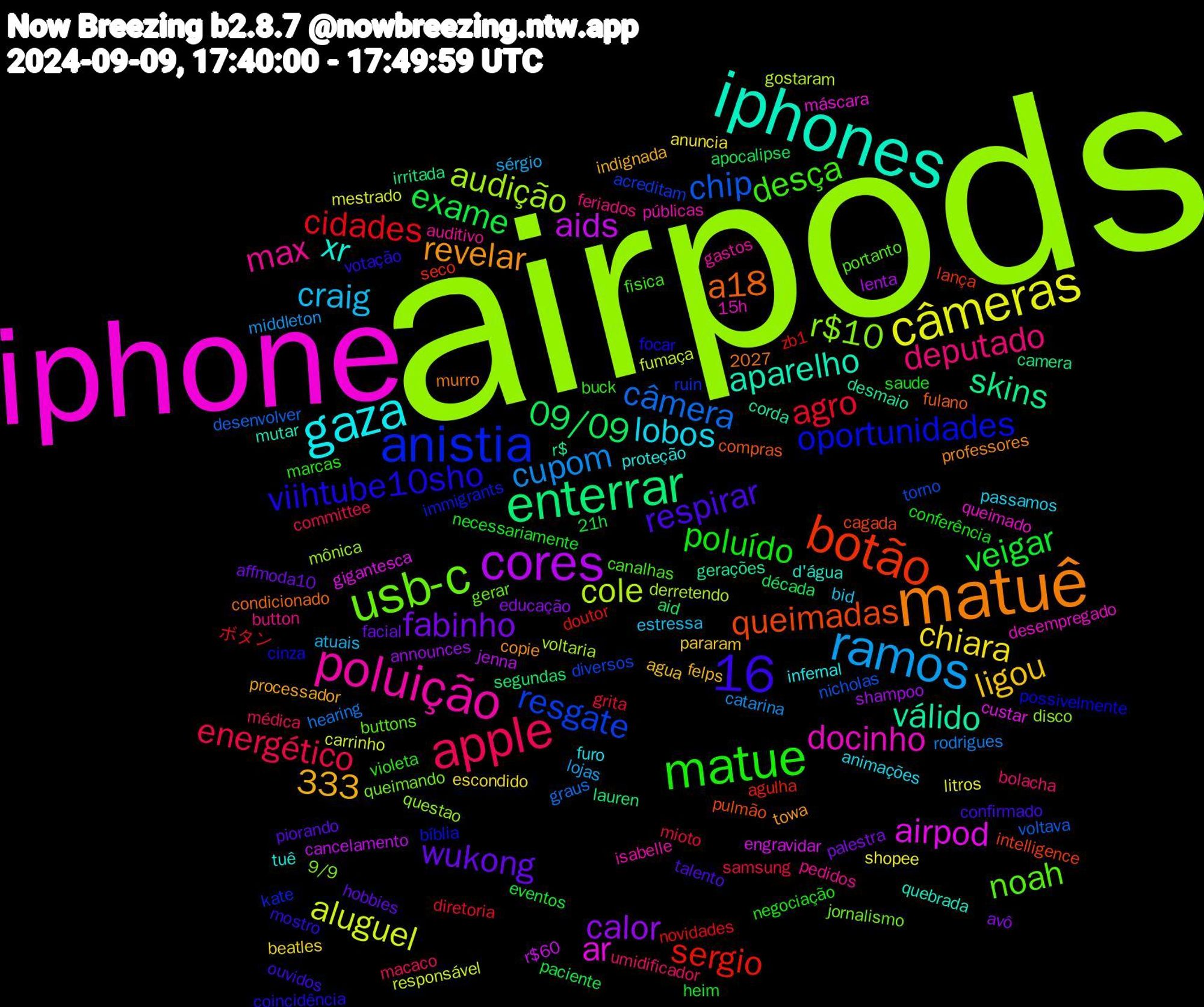 Word Cloud; its top words (sorted by weighted frequency, descending):  airpods, iphone, iphones, matuê, matue, apple, ramos, câmeras, cores, enterrar, 16, botão, anistia, usb-c, poluição, gaza, wukong, veigar, agro, câmera, cole, airpod, válido, a18, viihtube10sho, desça, deputado, craig, chiara, calor, 09/09, sergio, resgate, r$10, docinho, xr, revelar, respirar, poluído, energético, cupom, aluguel, aids, 333, skins, queimadas, oportunidades, noah, max, lobos, ligou, fabinho, exame, cidades, chip, audição, ar, aparelho, votação, violeta, umidificador, sérgio, shopee, shampoo, segundas, seco, ruin, queimando, públicas, proteção, processador, piorando, necessariamente, mioto, hearing, fumaça, engravidar, desmaio, compras, cinza, canalhas, button, bid, beatles, avô, apocalipse, zb1, torno, questao, queimado, quebrada, professores, ouvidos, negociação, médica, middleton, mestrado, jenna, irritada, intelligence, immigrants, gerar, gastos, furo, felps, facial, eventos, diretoria, desenvolver, derretendo, custar, corda, condicionado, coincidência, buck, bolacha, atuais, anuncia, announces, aid, agulha, acreditam, 9/9, 15h, tuê, towa, talento, saude, samsung, rodrigues, responsável, r$60, r$, pulmão, possivelmente, portanto, pedidos, passamos, pararam, palestra, paciente, novidades, nicholas, mônica, máscara, mutar, murro, mostro, marcas, macaco, lojas, litros, lenta, lauren, lança, kate, jornalismo, isabelle, infernal, indignada, hobbies, heim, grita, graus, gostaram, gigantesca, gerações, fulano, focar, fisica, feriados, estressa, escondido, educação, década, doutor, diversos, disco, desempregado, d'água, copie, confirmado, conferência, committee, catarina, carrinho, cancelamento, camera, cagada, bíblia, buttons, auditivo, animações, agua, affmoda10, 21h, 2027, ボタン, voltava, voltaria