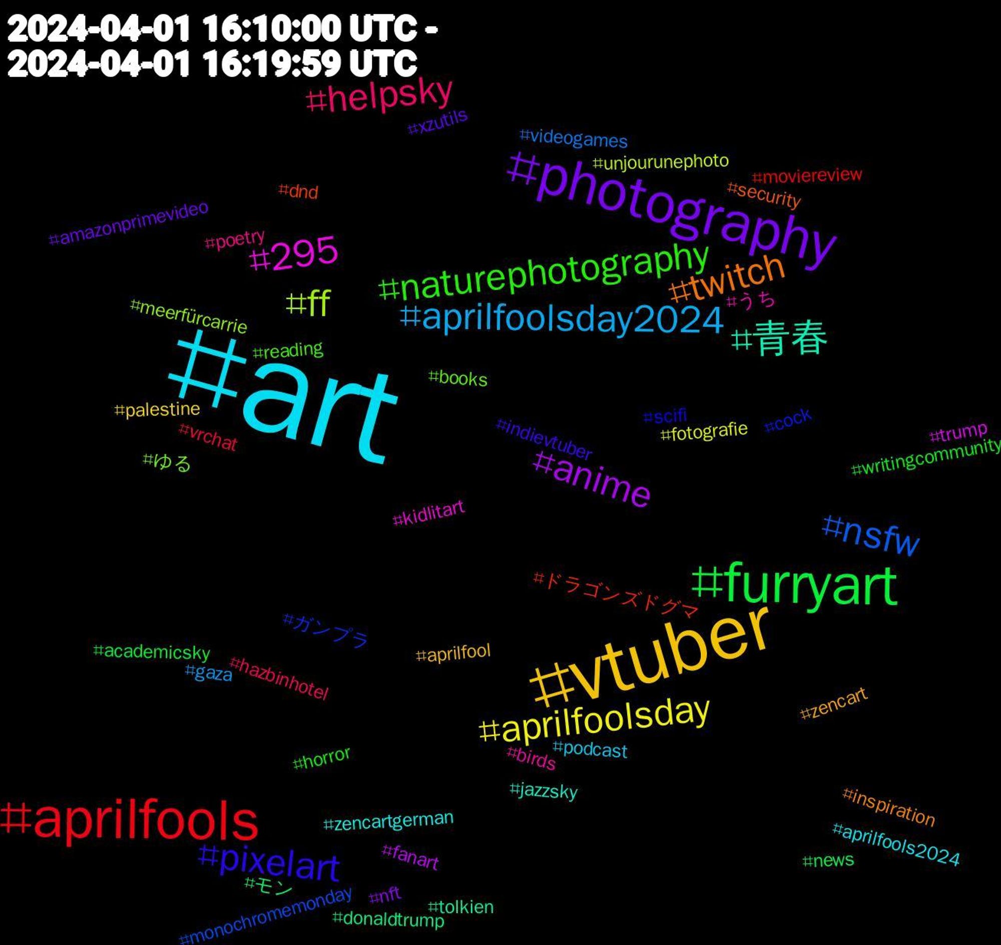 Hashtag Cloud; its hashtagged words/phrases (sorted by weighted frequency, descending):  art, vtuber, photography, furryart, aprilfools, nsfw, ff, 295, 青春, twitch, pixelart, naturephotography, helpsky, aprilfoolsday2024, aprilfoolsday, anime, モン, ドラゴンズドグマ, ガンプラ, ゆる, うち, zencartgerman, zencart, xzutils, writingcommunity, vrchat, videogames, unjourunephoto, trump, tolkien, security, scifi, reading, poetry, podcast, palestine, nft, news, moviereview, monochromemonday, meerfürcarrie, kidlitart, jazzsky, inspiration, indievtuber, horror, hazbinhotel, gaza, fotografie, fanart, donaldtrump, dnd, cock, books, birds, aprilfools2024, aprilfool, amazonprimevideo, academicsky