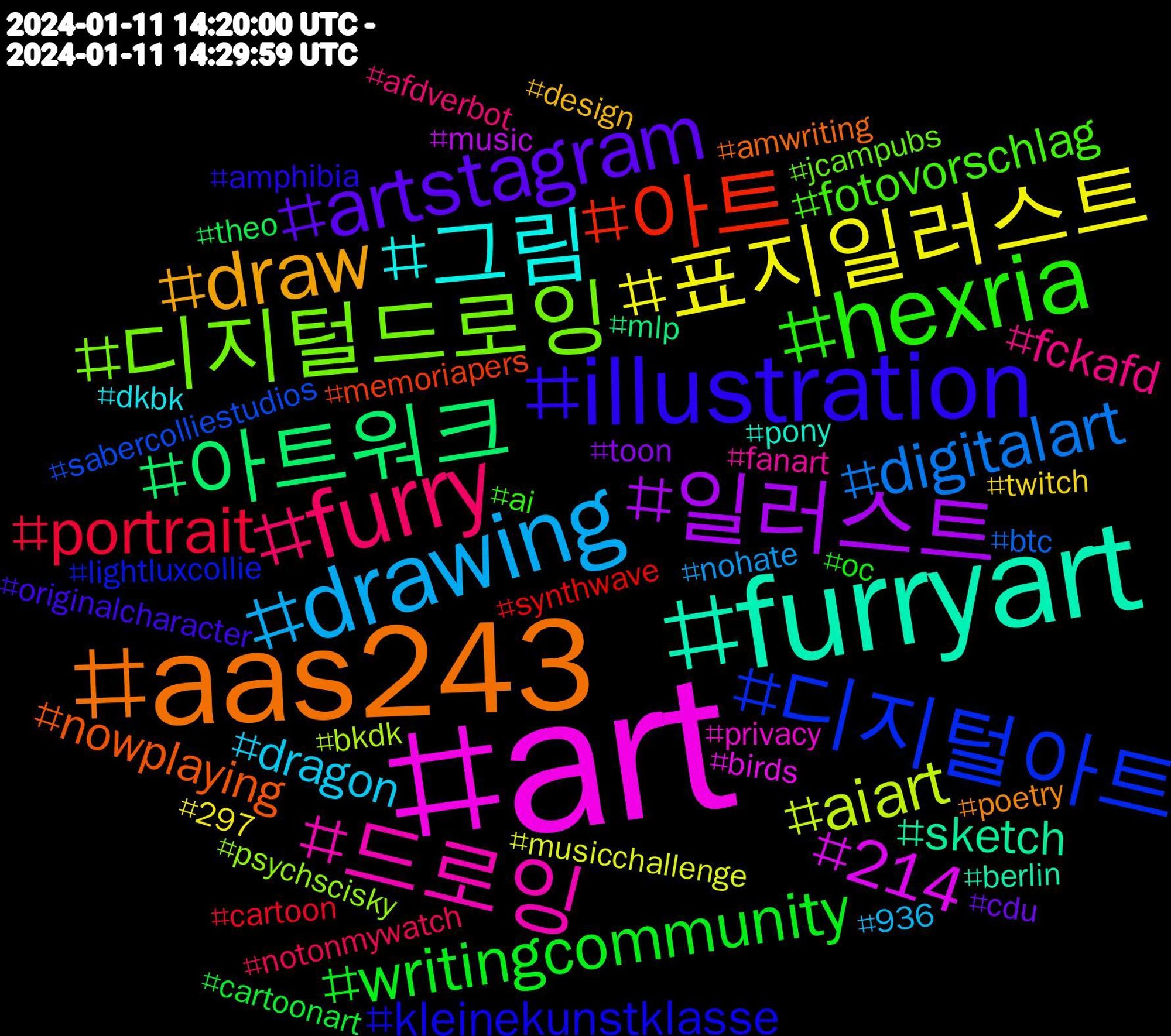 Hashtag Cloud; its hashtags (sorted by weighted frequency, descending):  #art, #furryart, #aas243, #illustration, #hexria, #furry, #drawing, #표지일러스트, #일러스트, #아트워크, #아트, #디지털아트, #디지털드로잉, #드로잉, #그림, #draw, #artstagram, #writingcommunity, #portrait, #digitalart, #aiart, #214, #sketch, #nowplaying, #kleinekunstklasse, #fotovorschlag, #fckafd, #dragon, #twitch, #toon, #theo, #synthwave, #sabercolliestudios, #psychscisky, #privacy, #pony, #poetry, #originalcharacter, #oc, #notonmywatch, #nohate, #musicchallenge, #music, #mlp, #memoriapers, #lightluxcollie, #jcampubs, #fanart, #dkbk, #design, #cdu, #cartoonart, #cartoon, #btc, #bkdk, #birds, #berlin, #amwriting, #amphibia, #ai, #afdverbot, #936, #297