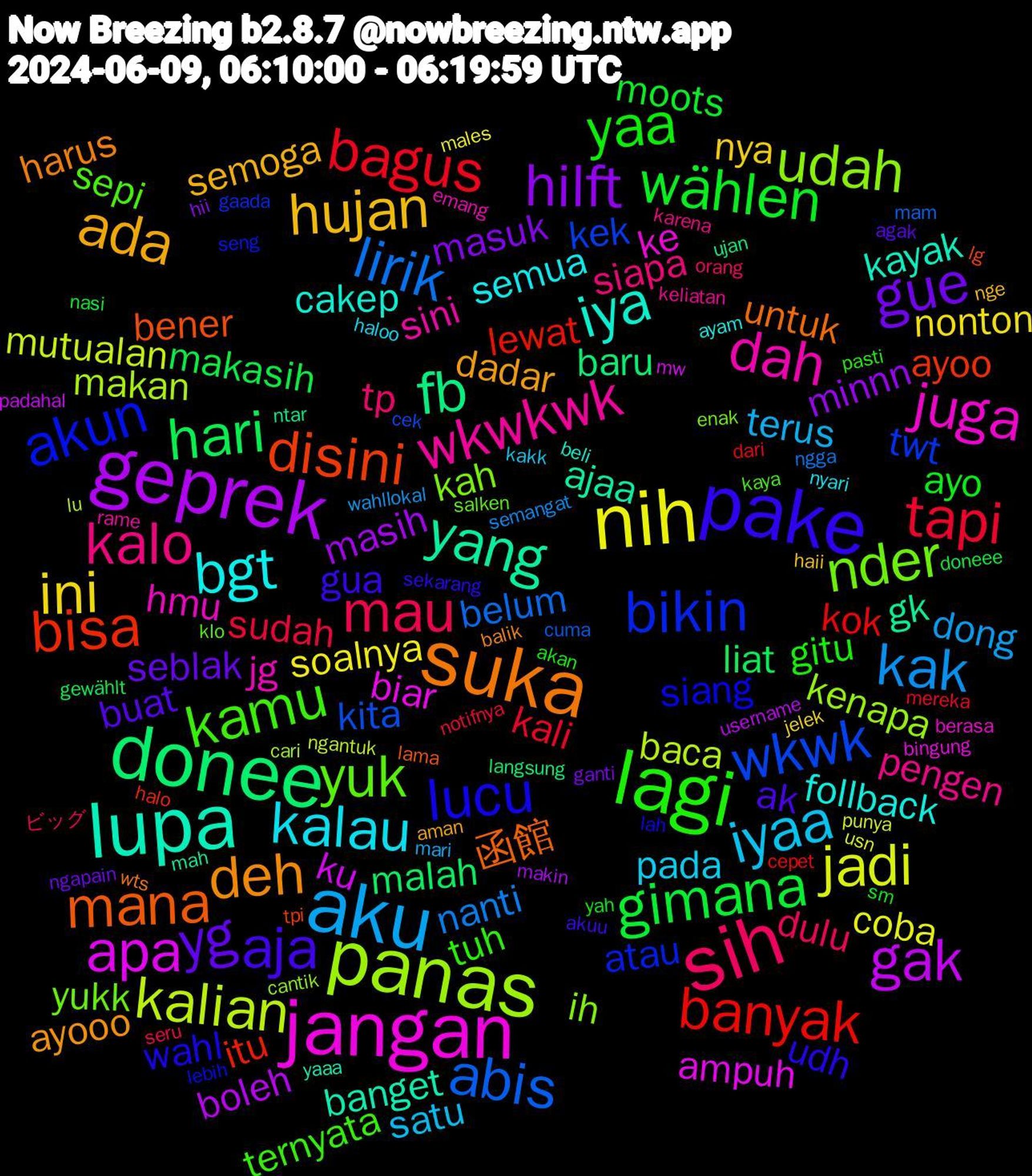 Word Cloud; its top words (sorted by weighted frequency, descending):  panas, jangan, lupa, suka, pake, lagi, sih, aku, nih, geprek, donee, bisa, bikin, nder, dah, bgt, ada, yg, wählen, tapi, lirik, kalian, apa, yang, mana, lucu, kamu, kalo, iyaa, ini, hilft, hari, banyak, wkwk, udah, juga, iya, deh, aja, yaa, mau, kak, jadi, gak, fb, disini, akun, yuk, wkwkwk, kalau, hujan, gue, gimana, bagus, abis, makan, biar, banget, untuk, udh, tuh, tp, terus, soalnya, masih, malah, itu, twt, kah, jg, follback, dadar, buat, ayo, sudah, nanti, mutualan, ku, gk, bener, siang, sepi, pengen, pada, nya, masuk, makasih, kok, kita, kenapa, ke, kayak, harus, gua, gitu, dulu, dong, coba, boleh, baru, ayoo, atau, yukk, sini, semua, semoga, seblak, moots, kali, belum, baca, ampuh, ajaa, 函館, wahl, ternyata, siapa, satu, nonton, minnn, liat, lewat, kek, ih, hmu, cakep, ayooo, ak, yah, seru, semangat, punya, padahal, ntar, lg, lebih, klo, keliatan, haloo, haii, ganti, doneee, dari, cuma, cari, bingung, yaaa, wts, sekarang, pasti, orang, mari, males, makin, langsung, halo, gaada, enak, emang, ayam, aman, agak, sm, notifnya, ngga, ngantuk, mw, mah, lama, lah, kaya, karena, kakk, jelek, hii, gewählt, cepet, cek, cantik, berasa, beli, balik, akuu, akan, ビッグ, wahllokal, usn, username, ujan, tpi, seng, salken, rame, nyari, nge, ngapain, nasi, mereka, mam, lu