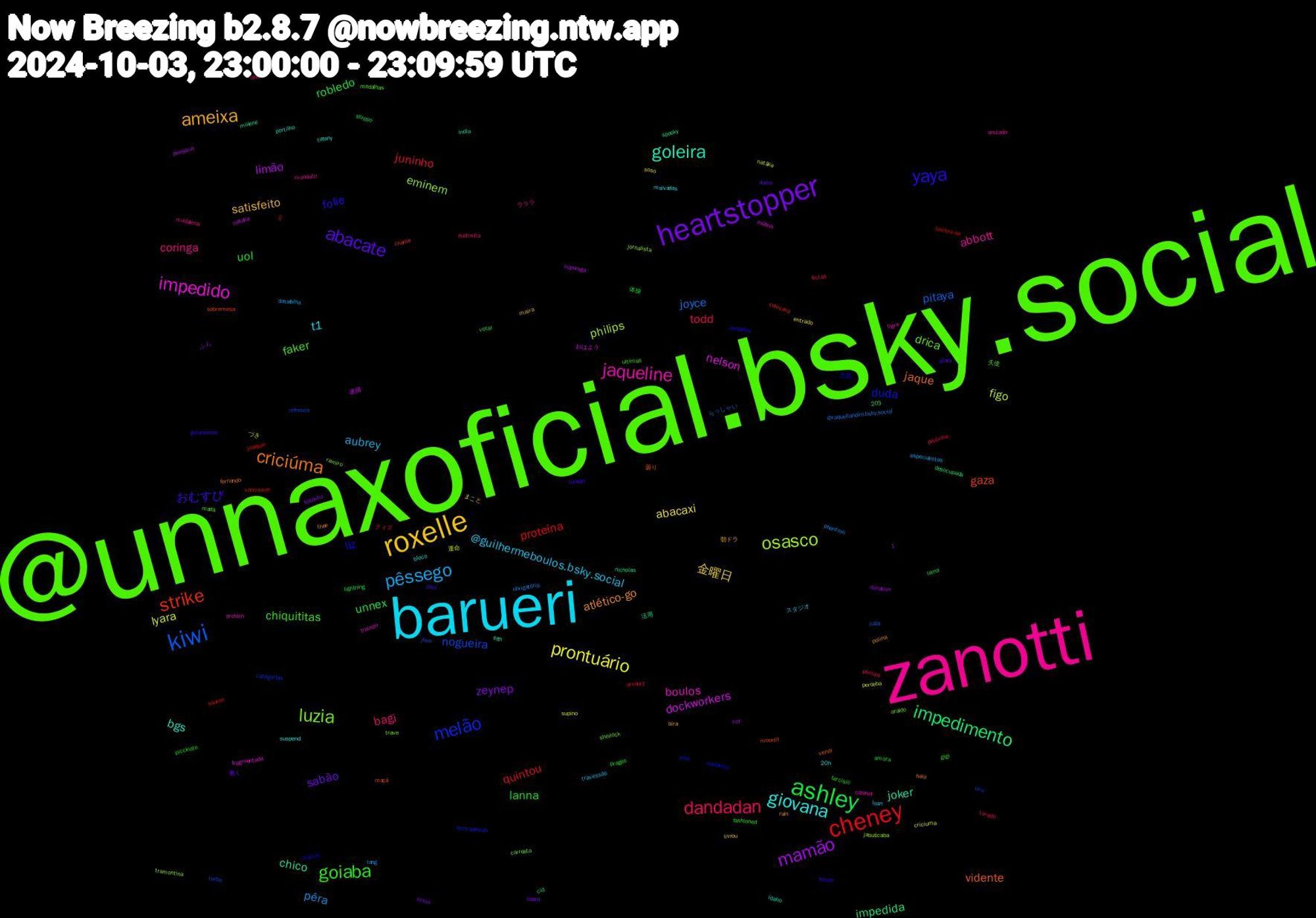 Word Cloud; its top words (sorted by weighted frequency, descending):  @unnaxoficial.bsky.social, zanotti, barueri, roxelle, heartstopper, ashley, cheney, kiwi, osasco, impedido, goleira, criciúma, yaya, goiaba, dandadan, pêssego, prontuário, mamão, impedimento, strike, melão, luzia, jaqueline, giovana, ameixa, abacate, lanna, juninho, joyce, figo, dockworkers, chico, vidente, liz, faker, coringa, @guilhermeboulos.bsky.social, 金曜日, zeynep, unnex, proteína, nogueira, eminem, boulos, bgs, atlético-go, おむすび, uol, todd, pêra, lyara, limão, impedida, gaza, duda, drica, abbott, t1, satisfeito, sabão, robledo, quintou, pitaya, philips, nelson, joker, jaque, folie, chiquititas, bagi, aubrey, abacaxi,  || , uva, trave, tigre, suspend, ruin, psol, pragas, paulinha, obrigatória, natália, natalia, millene, maçã, mamis, madá, madalena, loan, livrou, lichia, lama, joaquin, jheo, jabuticaba, inúteis, idaho, halil, goianiense, gigi, frutas, datafolha, criciuma, cof, cid, charlie, brincadeiras, araldo, anulado, 20h, 1,203, 朝ドラ, 働く, 体操, クイズ, らっしゃい, づき, おはよう, índia, vendi, unidades, ultimas, uhd, travessão, soso, solzinho, shippo, sauron, refresco, ramiro, protein, portilho, polina, plaza, piccinato, phillips, phantom, perceba, pensaria, nicholas, moonlit, melancia, medalhas, mandato, malvadas, maira, líbero, lightning, lembre-se, juíza, jornalista, fragmentada, fifth, fernando, fellipe, fashioned, eudimilla, especialistas, entrado, donation, desocupada, colocava, categorias, carreata, cabinet, bloco, bira, anéis, amora, amaury, @raquellandim.bsky.social, 運命, 逮捕, 活用, 曇り, 天気, 天使, ラララ, スタジオ, まこと, ふん, votar, vancouver, turbo, tramontina, traindo, tiffany, thee, tensão, tarcísio, tarado, tang, supino, superliga, spooky, sobremesa, sino, sherlock, sheilla