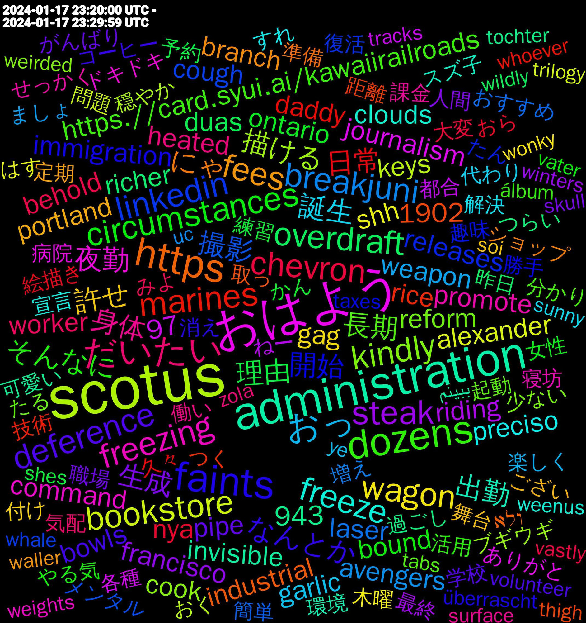 Word Cloud; its top words (sorted by weighted frequency, descending):  scotus, おはよう, administration, https, faints, dozens, だいたい, おっ, wagon, steak, overdraft, marines, linkedin, kindly, freezing, freeze, fees, deference, circumstances, chevron, breakjuni, bookstore, 開始, 長期, 身体, 誕生, 許せ, 生成, 理由, 日常, 撮影, 描ける, 夜勤, 出勤, にゃ, なんとか, そんなに, worker, weapon, shh, riding, richer, rice, releases, reform, promote, preciso, portland, pipe, ontario, nya, laser, keys, journalism, invisible, industrial, immigration, https.//card.syui.ai/kawaiirailroads, heated, garlic, gag, francisco, duas, daddy, cough, cook, command, clouds, branch, bowls, bound, behold, avengers, alexander, 97, 943, 1902, 都合, 過ごし, 距離, 趣味, 起動, 課金, 解決, 舞台, 職場, 練習, 絵描き, 簡単, 穏やか, 病院, 環境, 準備, 消え, 活用, 気配, 楽しく, 木曜, 最終, 昨日, 技術, 復活, 少ない, 寝坊, 宣言, 定期, 学校, 女性, 大変, 増え, 問題, 各種, 可愛い, 取っ, 勝手, 分かり, 働い, 代わり, 付け, 人間, 予約, 久々, メンタル, ブギウギ, ドキドキ, スズ子, ショップ, コーヒー, やる気, みよ, ましょ, はす, ねー, つらい, つく, たん, たる, せっかく, すれ, ござい, がんばり, かん, おら, おすすめ, おく, ありがと, ببینم, ולא, überrascht, álbum, zola, ye, wonky, winters, wildly, whoever, whale, weirded, weights, weenus, wednesday, websites, waller, wagenknecht, vulnerable, volunteer, vater, vastly, uc, trilogy, traktoren, tragic, tracks, tochter, thigh, temperature, teens, taxes, tabs, sweater, surface, supposedly, sunny, suggests, sucked, subway, string, stressed, stranded, sticks, spreading, sounding, soldiers, soi, snacks, skull, significantly, shoveled, shes, sharp