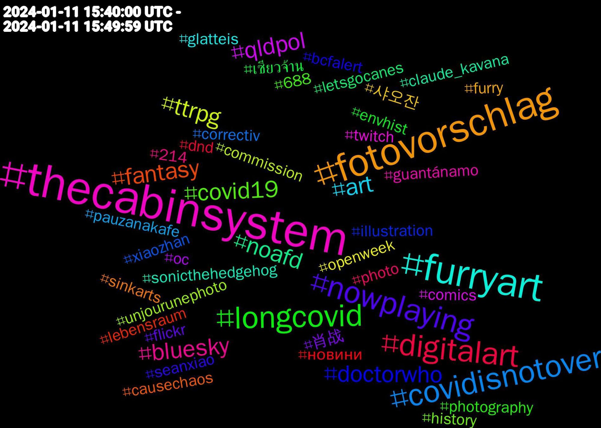 Hashtag Cloud; its hashtags (sorted by weighted frequency, descending):  #thecabinsystem, #furryart, #fotovorschlag, #nowplaying, #longcovid, #digitalart, #covidisnotover, #ttrpg, #qldpol, #noafd, #fantasy, #doctorwho, #covid19, #bluesky, #art, #샤오잔, #肖战, #เซียวจ้าน, #новини, #xiaozhan, #unjourunephoto, #twitch, #sonicthehedgehog, #sinkarts, #seanxiao, #photography, #photo, #pauzanakafe, #openweek, #oc, #letsgocanes, #lebensraum, #illustration, #history, #guantánamo, #glatteis, #furry, #flickr, #envhist, #dnd, #correctiv, #commission, #comics, #claude_kavana, #causechaos, #bcfalert, #688, #214