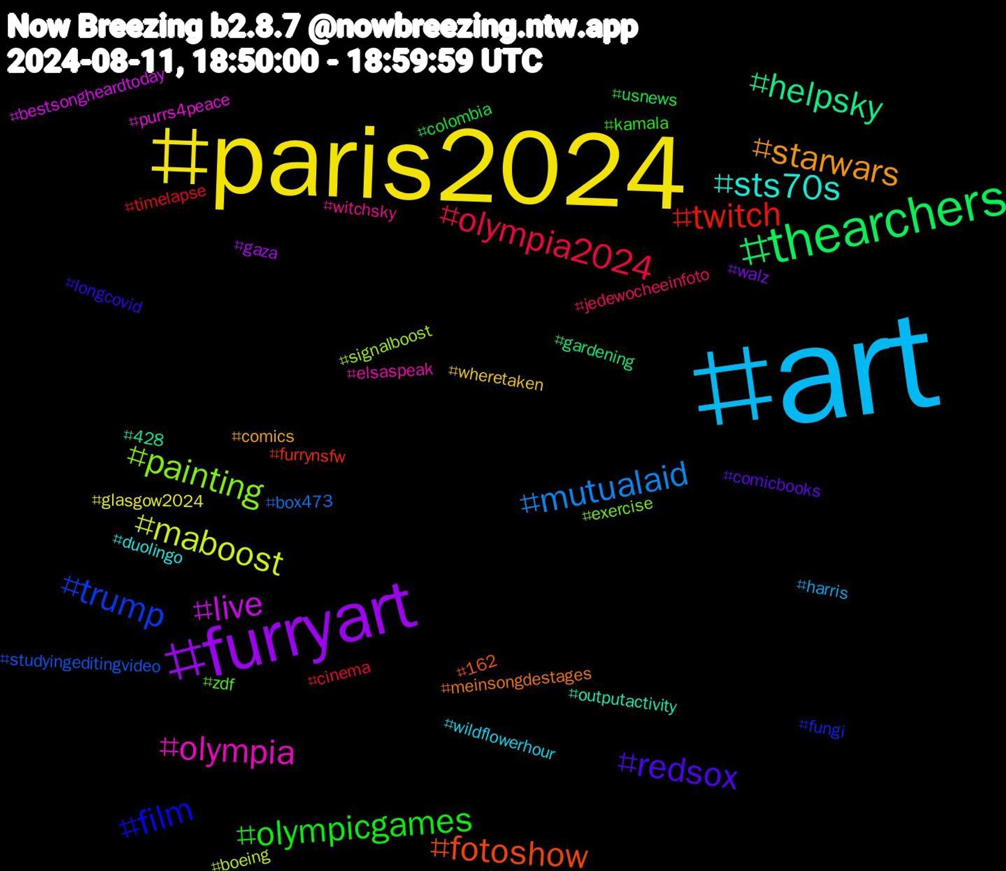 Hashtag Cloud; its hashtagged words/phrases (sorted by weighted frequency, descending):  art, paris2024, furryart, thearchers, twitch, trump, painting, olympia, sts70s, starwars, redsox, olympicgames, olympia2024, mutualaid, maboost, live, helpsky, fotoshow, film, zdf, witchsky, wildflowerhour, wheretaken, walz, usnews, timelapse, studyingeditingvideo, signalboost, purrs4peace, outputactivity, meinsongdestages, longcovid, kamala, jedewocheeinfoto, harris, glasgow2024, gaza, gardening, furrynsfw, fungi, exercise, elsaspeak, duolingo, comics, comicbooks, colombia, cinema, box473, boeing, bestsongheardtoday, 428, 162