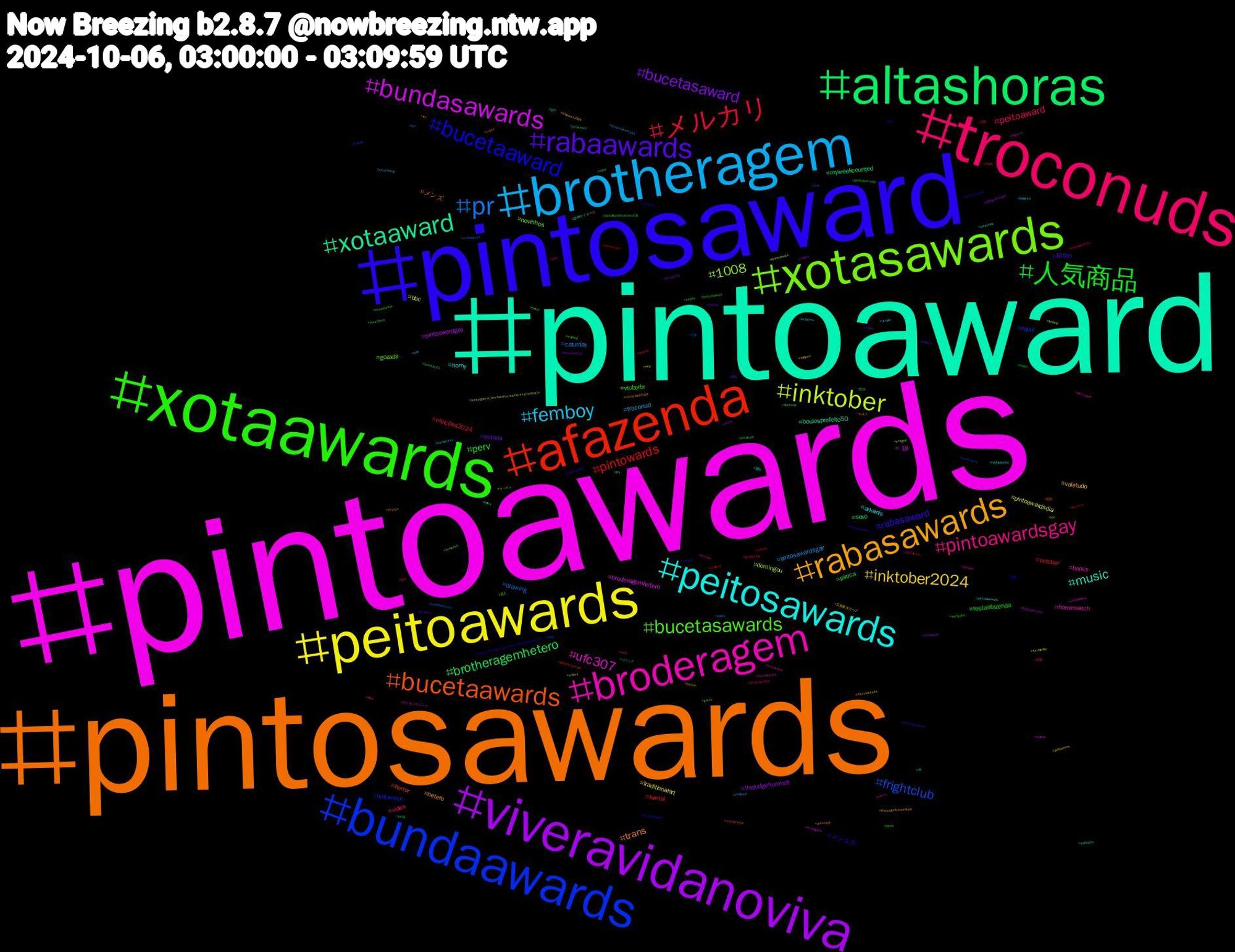 Hashtag Cloud; its hashtagged words/phrases (sorted by weighted frequency, descending):  pintoawards, pintoaward, pintosawards, pintosaward, xotaawards, troconuds, brotheragem, peitoawards, viveravidanoviva, altashoras, afazenda, bundaawards, xotasawards, broderagem, peitosawards, rabasawards, rabaawards, 人気商品, メルカリ, pr, inktober, bundasawards, xotaaward, bucetaawards, bucetaaward, bucetasawards, pintoawardsgay, femboy, inktober2024, bucetasaward, brotheragemhetero, pintowards, frightclub, 1008, ufc307, music, trans, rabasaward, perv, peitoaward, pintosawardsgay, pintoawardsdia, pintoawardgay, myweekcounted, horror, halloween, gozada, books, arkanis, valetudo, putaria, piroca, hentai, drawing, domingou, broderagemhetero, boulosprefeito50, メンズ, メンエス, vtuberbr, video, troconud, traditionalart, thejudgefromhell, sexo, october, nzpol, novinhos, horrorwatch, horny, hetero, fiction, festaafazenda, eleições2024, caturday, bbc, +18, 阪神タイガース, 遊戯, 読書, 新人, 拡散, 愛知, 広島東洋カープ, 埼玉, 古河, 写真, 久喜, ラーメン, ポケモンスリープ, コミック, xxx, xotasaward, wangyibo, vrep, voteblue, verp, vasco, ufc, twitchstreamer, triples, tits, timedolula, thriller, thejudgefromhellep6, theblob, spider, specialevents, smallbusiness, serialkiller, safado, sabadou, residentevil, referencesheet#artgallery#dnd#twitchstuff, reading, pussy, punheteiro, publishers, promotion, producers, precure, pqp, porno, pintoward, pintoaweards, photos, photographers, peitosaward, palindromo, packs, oregon, onepiece, novin, nfsw, network, musicians, murder, milf, mentalhealth, meme, magic, lumine, love, lookingforartist#twitchstreamers#streamers, lingorm, lgbt, kindle, kentuckyeve, japan, iphone, inkdrawing, infosec, indies, iartg, hush, hotwife, hot, horrorbooks, helluvaboss, harriswalz2024, gposers, globalwarming, gardening, fun, fucking, freepalestine, follow, flux1.1, flux, festivals, fairs, enhypen, eleicoes2024, election2024, desafiopalindromo178, democrats, cumtribute, cumshot, crimefiction, creatives, creampie, compropacks, compropack, compronudes, comprochamada, commission, collegefootball, cocktribute, bwno, bundaaward, brazil, blowjob, blacked, bitcoin, bigass, bareback, authors, audiobooks, artists, artedigital