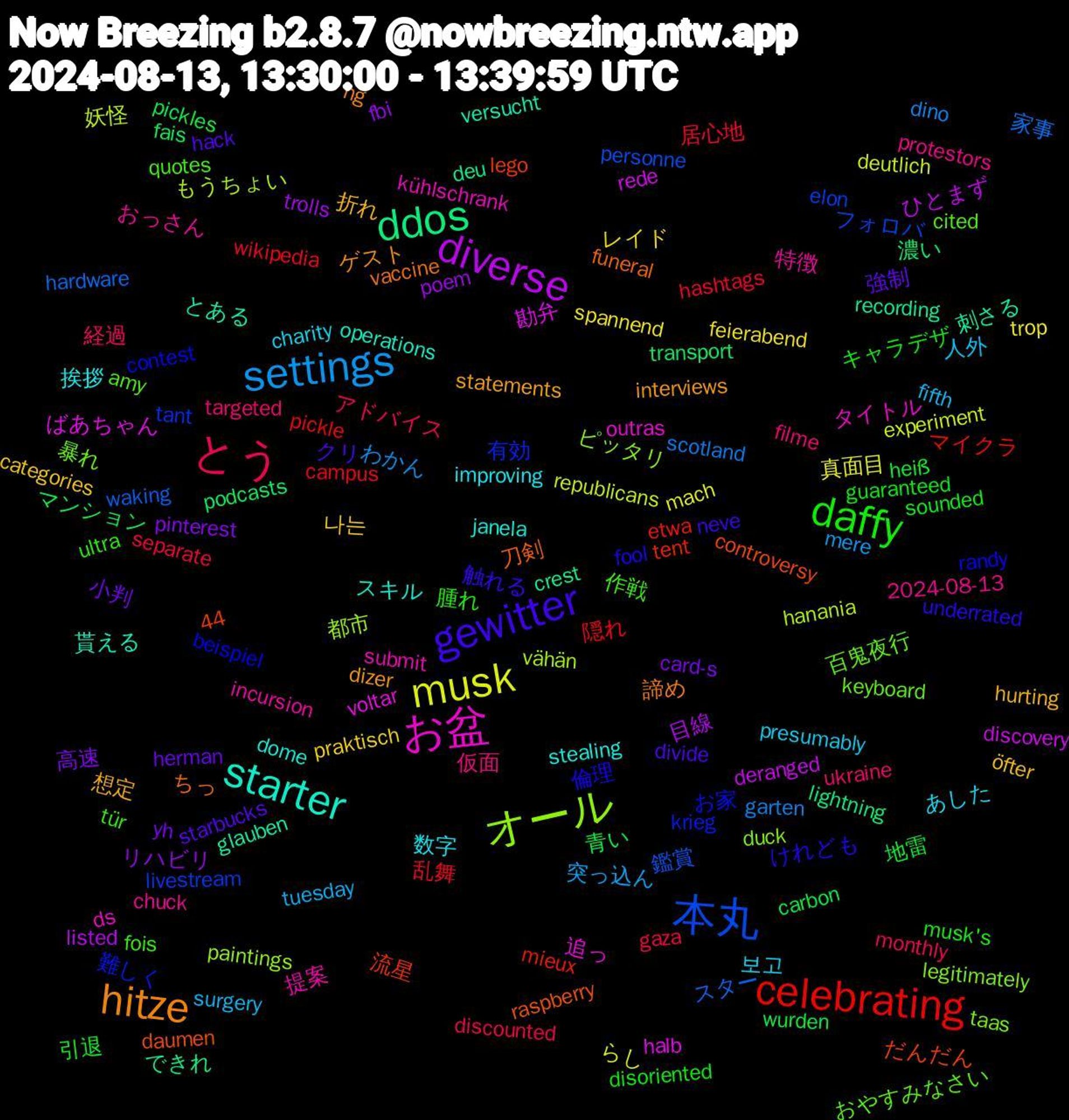 Word Cloud; its top words (sorted by weighted frequency, descending):  celebrating, 本丸, オール, お盆, starter, hitze, gewitter, daffy, とう, settings, musk, diverse, ddos, 難しく, 百鬼夜行, 特徴, 数字, 折れ, 小判, 地雷, 乱舞, スター, もうちょい, ばあちゃん, とある, ちっ, けれども, tür, targeted, surgery, spannend, poem, podcasts, mieux, livestream, legitimately, kühlschrank, janela, interviews, hack, guaranteed, gaza, garten, experiment, discovery, deu, daumen, beispiel, amy, 44, 2024-08-13, 보고, 나는, 高速, 青い, 隠れ, 鑑賞, 都市, 追っ, 貰える, 諦め, 触れる, 腫れ, 経過, 突っ込ん, 真面目, 目線, 濃い, 流星, 有効, 暴れ, 提案, 挨拶, 想定, 強制, 引退, 居心地, 家事, 妖怪, 勘弁, 刺さる, 刀剣, 倫理, 作戦, 仮面, 人外, レイド, リハビリ, マンション, マイクラ, フォロバ, ピッタリ, タイトル, スキル, ゲスト, クリ, キャラデザ, アドバイス, わかん, らし, ひとまず, できれ, だんだん, お家, おやすみなさい, おっさん, あした, öfter, yh, wurden, wikipedia, waking, vähän, voltar, versucht, vaccine, underrated, ultra, ukraine, tuesday, trop, trolls, transport, tent, tant, taas, submit, stealing, statements, starbucks, sounded, separate, scotland, republicans, rede, recording, raspberry, randy, quotes, protestors, presumably, praktisch, pinterest, pickles, pickle, personne, paintings, outras, operations, ng, neve, musk's, monthly, mere, mach, listed, lightning, lego, krieg, keyboard, incursion, improving, hurting, herman, heiß, hashtags, hardware, hanania, halb, glauben, funeral, fool, fois, filme, fifth, feierabend, fbi, fais, etwa, elon, duck, ds, dome, dizer, divide, disoriented, discounted, dino, deutlich, deranged, crest, controversy, contest, cited, chuck, charity, categories, card-s, carbon, campus