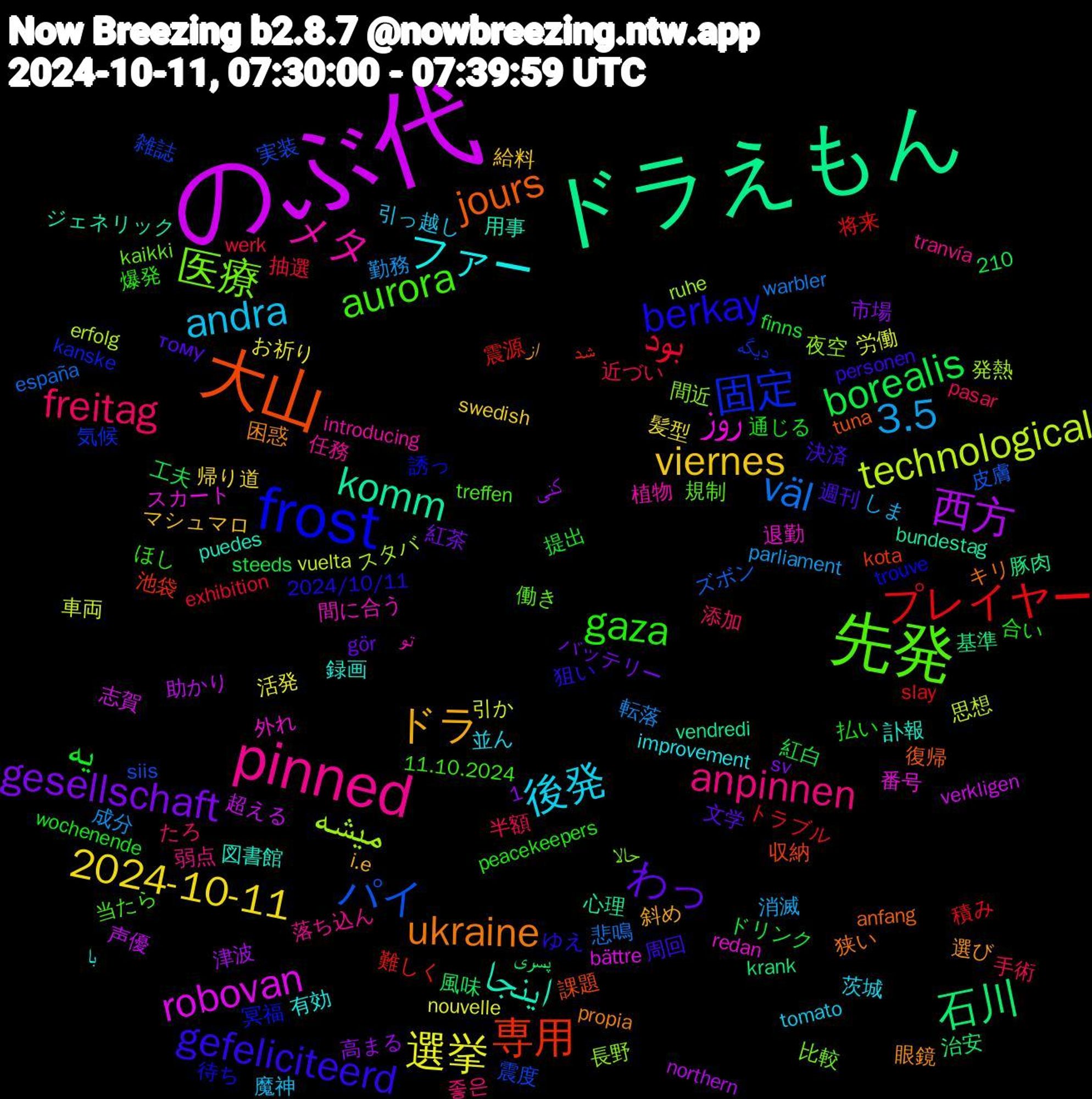 Word Cloud; its top words (sorted by weighted frequency, descending):  のぶ代, ドラえもん, 大山, frost, 先発, pinned, 後発, viernes, gesellschaft, borealis, プレイヤー, パイ, میشه, روز, اینجا, ukraine, gefeliciteerd, gaza, freitag, 3.5, 選挙, 西方, 石川, 専用, 固定, 医療, メタ, ファー, ドラ, わっ, یه, بود, väl, technological, robovan, komm, jours, berkay, aurora, anpinnen, andra, 2024-10-11, 震源, 震度, 長野, 退勤, 訃報, 眼鏡, 決済, 払い, 手術, 成分, 引か, 声優, 基準, 収納, 冥福, 働き, 任務, 並ん, マシュマロ, バッテリー, ドリンク, トラブル, ズボン, スタバ, スカート, ジェネリック, キリ, ゆえ, ほし, たろ, しま, お祈り, کنی, پسری, شد, دیگه, حالا, تو, با, از, тому, wochenende, werk, warbler, vuelta, verkligen, vendredi, tuna, trouve, treffen, tranvía, tomato, swedish, sv, steeds, slay, siis, ruhe, redan, puedes, propia, personen, peacekeepers, pasar, parliament, nouvelle, northern, krank, kota, kanske, kaikki, introducing, improvement, i.e, gör, finns, exhibition, españa, erfolg, bättre, bundestag, anfang, 2024/10/11, 11.10.2024, 1,210, 좋은, 魔神, 髪型, 高まる, 風味, 難しく, 雑誌, 間近, 間に合う, 録画, 選び, 週刊, 通じる, 近づい, 転落, 車両, 超える, 豚肉, 課題, 誘っ, 規制, 落ち込ん, 茨城, 給料, 紅茶, 紅白, 積み, 皮膚, 発熱, 番号, 用事, 狭い, 狙い, 爆発, 添加, 消滅, 活発, 津波, 治安, 池袋, 気候, 比較, 植物, 有効, 斜め, 文学, 提出, 抽選, 悲鳴, 思想, 志賀, 心理, 復帰, 待ち, 当たら, 弱点, 引っ越し, 帰り道, 市場, 工夫, 将来, 実装, 夜空, 外れ, 図書館, 困惑, 周回, 合い, 半額, 勤務, 労働, 助かり, 助かっ