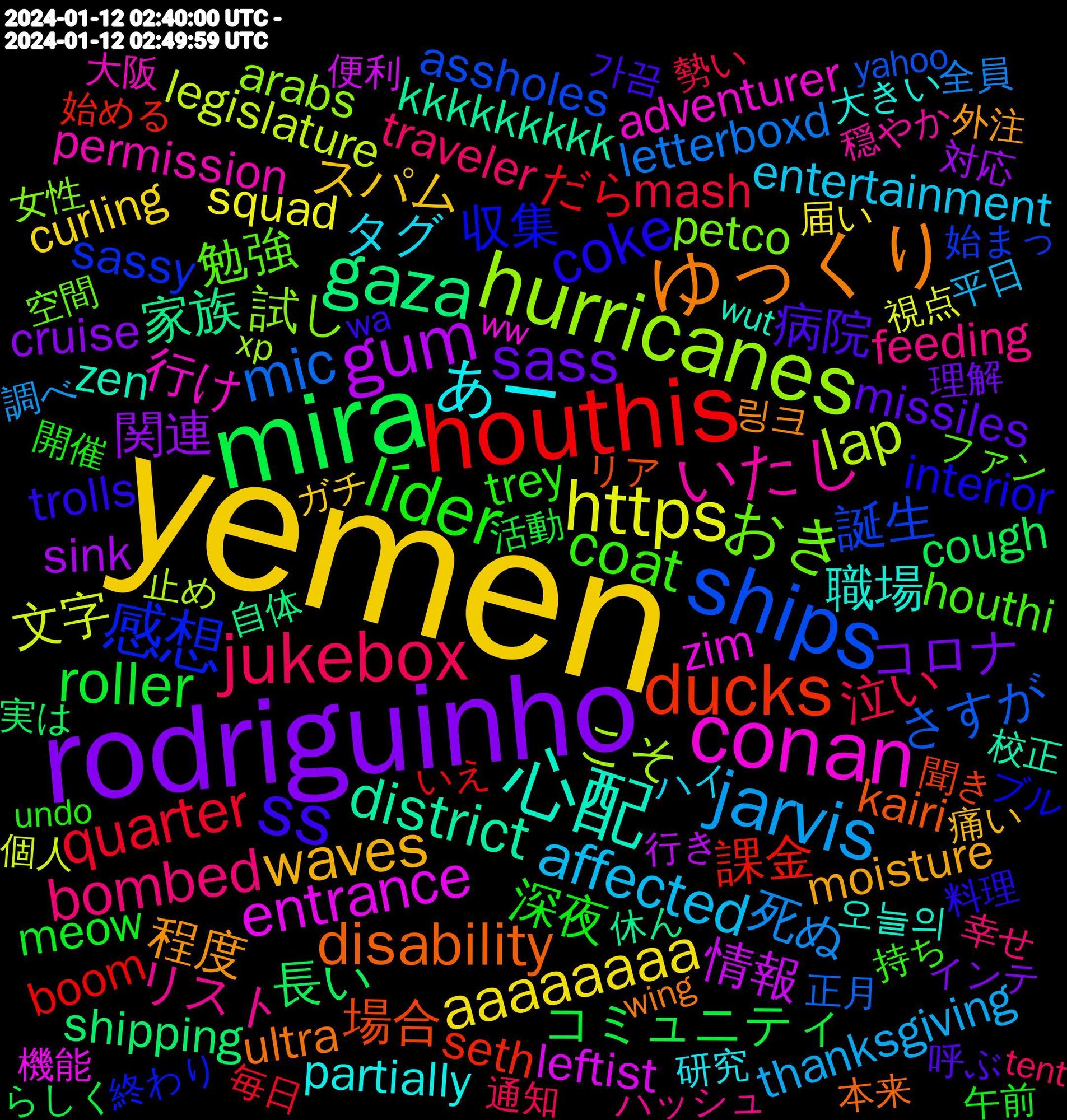 Word Cloud; its top words (sorted by weighted frequency, descending):  yemen, rodriguinho, mira, houthis, ships, hurricanes, conan, 心配, ゆっくり, ss, líder, jukebox, jarvis, https, gum, gaza, ducks, 感想, おき, いたし, あー, waves, sass, roller, quarter, mic, lap, entrance, district, disability, coke, coat, bombed, affected, aaaaaaaa, 関連, 長い, 課金, 誕生, 試し, 行け, 職場, 程度, 病院, 深夜, 泣い, 死ぬ, 文字, 情報, 家族, 場合, 収集, 勉強, リスト, タグ, スパム, コロナ, コミュニティ, だら, さすが, こそ, zim, zen, ultra, trolls, trey, traveler, thanksgiving, squad, sink, shipping, seth, sassy, petco, permission, partially, moisture, missiles, meow, mash, letterboxd, legislature, leftist, kkkkkkkkk, kairi, interior, houthi, feeding, entertainment, curling, cruise, cough, boom, assholes, arabs, adventurer, @alttext.bsky.social, 오늘의, 링크, 가끔, 開催, 通知, 調べ, 視点, 行き, 自体, 聞き, 終わり, 空間, 穏やか, 研究, 痛い, 理解, 活動, 毎日, 正月, 止め, 機能, 校正, 本来, 料理, 持ち, 幸せ, 平日, 届い, 対応, 実は, 始める, 始まっ, 女性, 大阪, 大きい, 外注, 呼ぶ, 午前, 勢い, 全員, 個人, 便利, 会話, 休ん, リア, ユーザー, マイナー, ブル, フェーズ, ファン, ハッシュ, ハイ, チェック, タンク, コンテンツ, ガチ, インテ, らしく, なんとか, なので, どっち, どうぞ, つらい, つぶやき, たび, ただ, たかっ, ぜひ, こんにちは, かわい, お願い, お話, いえ, あら, yahoo, xp, ww, wut, wrestling, wing, widgets, weirdos, warmongering, wa, victoria, vessels, vancouver, unite, undo, tracking, thursday, terrorist, tent, teeny, taught, targeting, taller, taiwan, surgeon, supremacy, supposedly, superior, substack