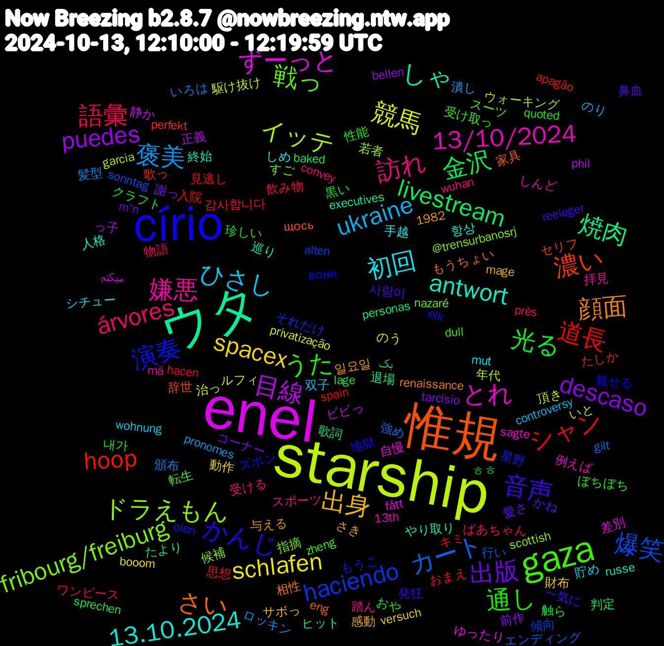 Word Cloud; its top words (sorted by weighted frequency, descending):  starship, enel, ウタ, 惟規, círio, gaza, 訪れ, ひさし, spacex, descaso, 金沢, 道長, 爆笑, ドラえもん, とれ, antwort, 顔面, 音声, 通し, 語彙, 褒美, 競馬, 目線, 焼肉, 濃い, 演奏, 戦っ, 嫌悪, 初回, 出身, 出版, 光る, シャン, カート, イッテ, ずーっと, しゃ, さい, かんじ, うた, árvores, ukraine, schlafen, puedes, livestream, hoop, haciendo, fribourg/freiburg, 13/10/2024, 13.10.2024, 鼻血, 黒い, 飲み物, 頒布, 頂き, 静か, 退場, 辞世, 載せる, 転生, 踏ん, 貯め, 財布, 謝っ, 触ら, 見逃し, 行い, 若者, 自慢, 終始, 相性, 発狂, 珍しい, 物語, 潰し, 治っ, 正義, 歌詞, 歌っ, 星野, 指摘, 拝見, 手越, 感動, 愛さ, 性能, 思想, 強め, 年代, 差別, 巡り, 家具, 地獄, 受け取っ, 受ける, 双子, 動作, 前作, 判定, 入院, 傾向, 候補, 例えば, 人格, 与える, 一気に, ㅎㅎ, ワンピース, ロッキン, ルフィ, ビビっ, ヒット, セリフ, ズボン, スーツ, スポーツ, シチュー, サボっ, コーナー, クラフト, キミ, エンディング, ウォーキング, ゆったり, やり取り, もうちょい, もうこ, ぼちぼち, ばあちゃん, のり, のう, っ子, たより, たしか, それだけ, すご, しんど, しめ, さき, かね, おや, おまえ, いろは, いと, میکنم, بک, щось, вони, zheng, wuhan, wohnung, versuch, tarcísio, sprechen, spain, sonntag, scottish, sagte, russe, renaissance, reeleger, quoted, près, pronomes, privatização, phil, personas, perfekt, olen, nazaré, mä, mut, mage, m'n, lage, hacen, gilt, garcia, fått, executives, eng, elk, dull, convey, controversy, booom, bellen, baked, apagão, alten, @trensurbanosrj, 1982, 13th, 항상, 일요일, 사람이, 내가, 감사합니다, 髪型, 駆け抜け