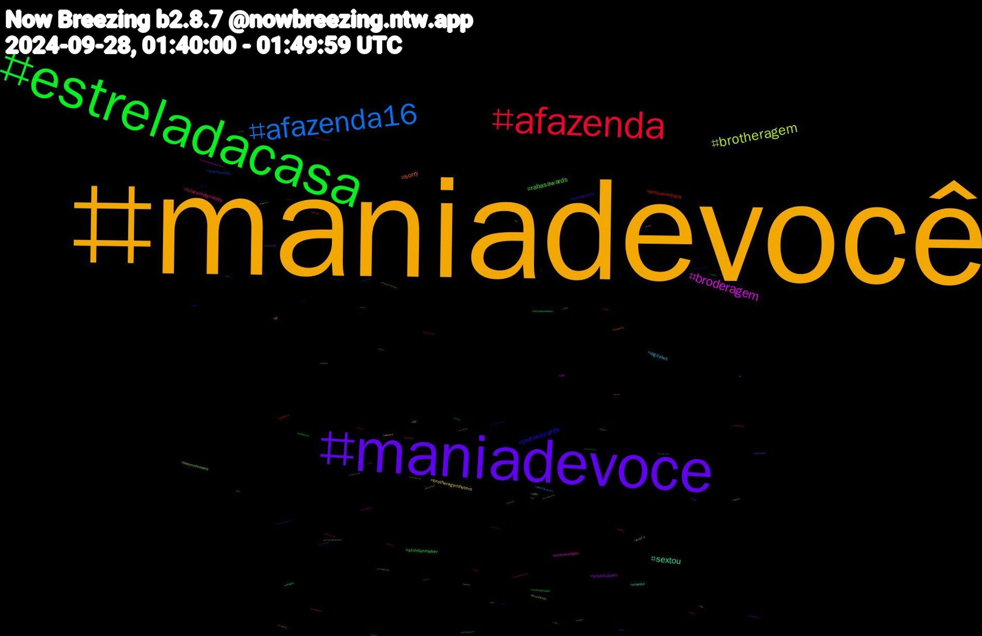 Hashtag Cloud; its hashtagged words/phrases (sorted by weighted frequency, descending):  maniadevocê, maniadevoce, estreladacasa, afazenda, afazenda16, brotheragem, broderagem, sextou, sorry, peitosawards, rabasawards, lulapazedignidade, digitalart, brotheragemhetero, smackdown, shindanmaker, pintoawardsgay, voleinosportv, troconudsaward, pintoawardgay, novinho, ff, festaafazenda, troconudsawds, ficatite, affairtheseries, おはよう, troconudsawardss, estrelasdacasa, bluecast, bbc, affair, ゲーム, ぬい, wquers, viral, sextouuu, punheta, musicsky, fursuitfriday, dick, chubby, 東方, 忍野, 外食, ポケモン, ポケスリ, ねこ, wwebadblood, wildlife, whatcomesafterlove, theringsofpower, thejudgefromhellep3, tgs2024, sucesso, spiceupourlove, sonicthehedgehog, sissy, semcapa, rtxrt, redsox, porno, porngay, pintoaweards, pinto, peitosawardss, paypig, nowspinning, novinhos, murderdrones, minecraft, memes, maniadevocé, maniadeviola, loveofnirvana, lmsy, lgbt, kidnapseriesep4, jujutsukaisen, jin, ilhadatentação, hvggram, hot, horror, helpsky, hazbinhotel, gyeongseongcreature2, gposersnsfw, gposers, followfriday, fnaf, florida, findom, filmsky, ffxivnsfw, fechadocomtite, fazoquak, fazenda, environment, echoesofwisdom, digitaldrawing, cuckold, commission, bundaawars, bucetawards, broderagemhetero, brazilianartist, bookchallenge, bnwo, bdsm, banheirao, apoiemaposentados