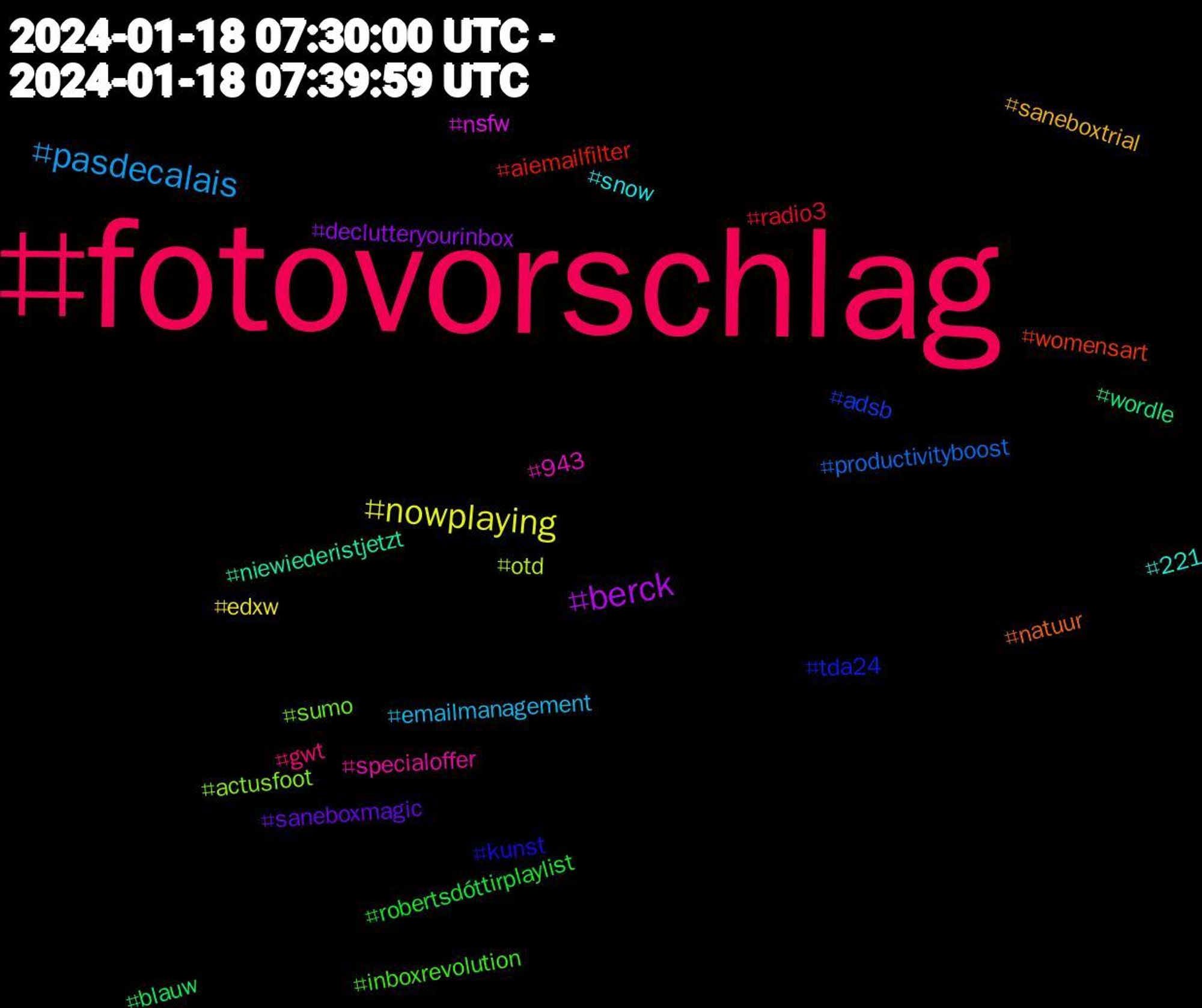 Hashtag Cloud; its hashtagged words/phrases (sorted by weighted frequency, descending):  fotovorschlag, pasdecalais, nowplaying, berck, wordle, womensart, tda24, sumo, specialoffer, snow, saneboxtrial, saneboxmagic, robertsdóttirplaylist, radio3, productivityboost, otd, nsfw, niewiederistjetzt, natuur, kunst, inboxrevolution, gwt, emailmanagement, edxw, declutteryourinbox, blauw, aiemailfilter, adsb, actusfoot, 943, 221