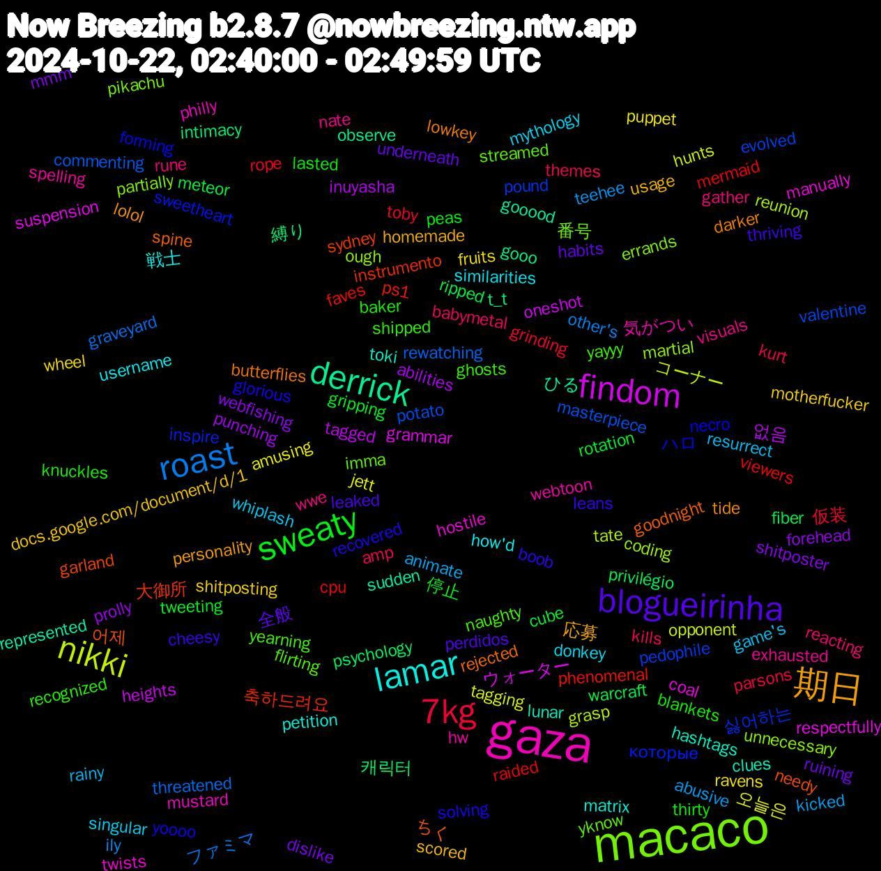 Word Cloud; its top words (sorted by weighted frequency, descending):  macaco, gaza, lamar, 期日, blogueirinha, sweaty, 7kg, roast, nikki, findom, derrick, 어제, ハロ, yearning, visuals, singular, shitposting, shitposter, ripped, raided, potato, ough, hostile, hashtags, darker, cheesy, blankets, amp, abusive, 오늘은, 없음, 縛り, 大御所, которые, yknow, webtoon, username, usage, underneath, tweeting, toby, threatened, tate, suspension, sudden, spine, solving, shipped, rune, resurrect, ravens, prolly, privilégio, phenomenal, pedophile, partially, mustard, matrix, lolol, leaked, lasted, kurt, ily, hunts, heights, gooo, garland, forming, flirting, exhausted, donkey, docs.google.com/document/d/1, dislike, cube, cpu, commenting, coding, coal, clues, butterflies, boob, baker, babymetal, animate, amusing, abilities, 캐릭터, 축하드려요, 싫어하는, 番号, 気がつい, 戦士, 応募, 全般, 停止, 仮装, ファミマ, コーナー, ウォーター, ひる, ちく, yoooo, yayyy, wwe, whiplash, wheel, webfishing, warcraft, viewers, valentine, unnecessary, twists, toki, tide, thriving, thirty, themes, teehee, tagging, tagged, t_t, sydney, sweetheart, streamed, spelling, similarities, scored, ruining, rotation, rope, rewatching, reunion, respectfully, represented, rejected, recovered, recognized, reacting, rainy, puppet, punching, psychology, ps1, pound, pikachu, philly, petition, personality, perdidos, peas, parsons, other's, opponent, oneshot, observe, needy, necro, naughty, nate, mythology, motherfucker, mmm, meteor, mermaid, masterpiece, martial, manually, lunar, lowkey, leans, knuckles, kills, kicked, jett, inuyasha, intimacy, instrumento, inspire, imma, hw, how'd, homemade, habits, gripping, grinding, graveyard, grasp, grammar, gooood, goodnight, glorious, ghosts, gather, game's, fruits, forehead, fiber, faves, evolved, errands