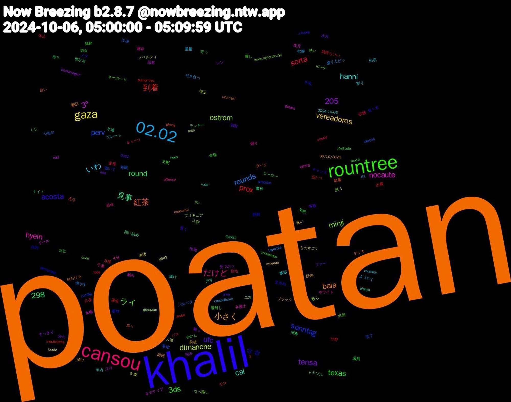 Word Cloud; its top words (sorted by weighted frequency, descending):  poatan, khalil, rountree, cansou, 02.02, gaza, 到着, sonntag, minji, hyein, hanni, 小さく, ufc, texas, sorta, rounds, dimanche, 3º, 見事, 紅茶, ㅎㅎ, ライ, だけど, いわ, vereadores, tensa, round, prox, perv, ostrom, nocaute, cal, baia, acosta, 3ds, 298, 1,205, 見つかっ, 演奏, 月曜, 断然, 念願, 寛容, 嫉妬, 妖怪, 初回, 切る, 分野, 冷凍, プリキュア, ドール, トラブル, デッキ, チャンス, キーボード, キャベツ, ようやく, ものすごく, すっきり, くじ, árabe, zondag, www.taylordle.xyz, vsffffff, votar, uzumaki, urna, touca, tops, taylordle, tails, reid, quadril, plmns, pemenang, oooo, offense, mummy, mosque, luta, joelhada, insuficiente, injeção, günaydın, golpes, elanya, consome, chutes, ceciquinho, cassie, canibalismo, busto, brotheragem, bees, authorities, airstrike, acc, 9642, 61, 4/8, 2024-10-06, 06/10/2024, 0202, 저는, 요즘, 사람이, 그게, 그거, 魔神, 順番, 静岡, 陽射し, 長年, 重量, 速い, 載っ, 議員, 課金, 読了, 誘う, 触れ, 聞け, 翻訳, 置く, 純粋, 砂糖, 盛り上がっ, 生姜, 生地, 理不尽, 玉子, 牛乳, 熱い, 煽り, 照明, 漬け, 水分, 気絶, 気持ちいい, 殺戮, 殴ら, 本物, 早速, 早々, 文月珀, 支配, 指名, 把握, 承認, 悩み, 待ち, 当たっ, 強いて, 引っ越し, 弁護士, 年内, 師匠, 客観, 守っ, 多様, 増やす, 埼玉, 回答, 問い詰め, 合い, 台詞, 厳し, 千葉, 割り, 前後, 分の, 分かん, 出費, 凝縮, 入院, 先月, 先ず, 何もかも, 佐々木, 会場, 休止, 付き合っ, 人形, レン, ラッキー, モス, メタ, ポーチ, ホワイト, プレート, ブラック, ファー, ヒーロー, パス, バタバタ, ノベルティ, ネガティブ, ナイト, ダーク, スポーツ