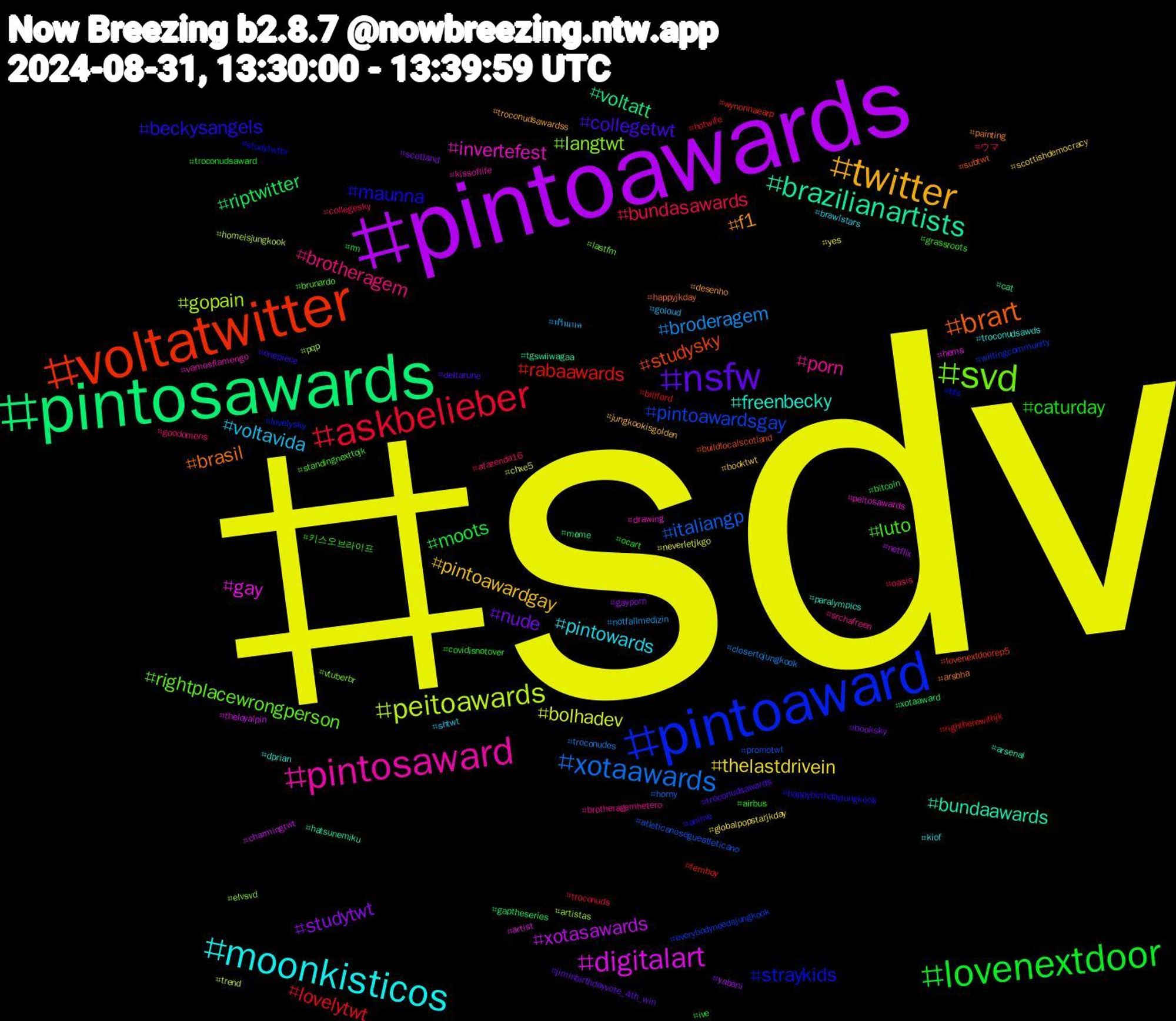 Hashtag Cloud; its hashtagged words/phrases (sorted by weighted frequency, descending):  sdv, pintoawards, pintosawards, voltatwitter, pintoaward, svd, pintosaward, moonkisticos, twitter, nsfw, lovenextdoor, askbelieber, xotaawards, peitoawards, digitalart, brazilianartists, brart, maunna, luto, brotheragem, voltavida, thelastdrivein, studytwt, riptwitter, rabaawards, pintoawardsgay, langtwt, invertefest, freenbecky, f1, collegetwt, caturday, bundasawards, broderagem, bolhadev, xotasawards, voltatt, studysky, straykids, rightplacewrongperson, porn, pintowards, pintoawardgay, nude, moots, lovelytwt, italiangp, gopain, gay, bundaawards, brasil, beckysangels, 키스오브라이프, ウマ, ฟรีนเบค, yes, yabani, xotaaward, wynonnaearp, writingcommunity, vtuberbr, vamosflamengo, troconudsawds, troconudsawardss, troconudsawards, troconudsaward, troconuds, troconudes, trend, theloyalpin, tgswiiwagaa, subtwt, studytwtbr, standingnexttojk, srchafreen, shtwt, scottishdemocracy, scotland, rm, rightherewithjk, promotwt, pqp, peitosawards, paralympics, painting, onepiece, ocart, oasis, notfallmedizin, neverletjkgo, netflix, meme, lovenextdoorep5, lovelysky, lastfm, kissoflife, kiof, jungkookisgolden, jiminbirthdayvote_4th_win, ive, hotwife, horny, homeisjungkook, hems, hatsunemiku, happyjkday, happybirthdayjungkook, grassroots, goodomens, goloud, globalpopstarjkday, gayporn, gaptheseries, femboy, everybodyneedsjungkook, elvsvd, drawing, dprian, desenho, deltarune, covidisnotover, collegesky, closertojungkook, chxe5, charmingtwt, cat, buildlocalscotland, bts, brunardo, brotheragemhetero, brawlstars, booktwt, booksky, bitcoin, billford, atleticanosegueatleticano, artistas, artist, arsenal, arsbha, anime, airbus, afazenda16