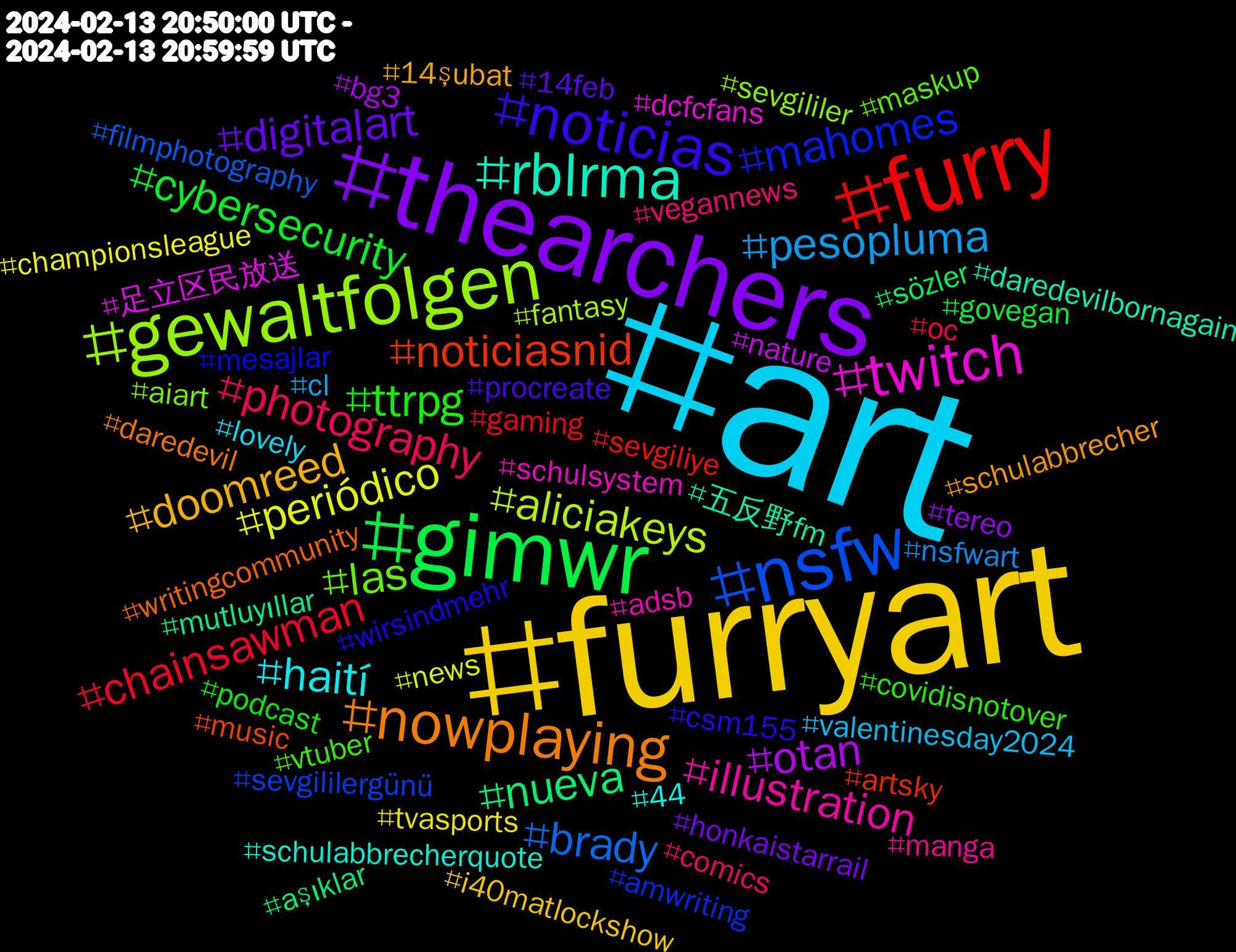 Hashtag Cloud; its hashtagged words/phrases (sorted by weighted frequency, descending):  art, furryart, thearchers, gimwr, furry, nsfw, gewaltfolgen, twitch, rblrma, nowplaying, noticias, ttrpg, photography, pesopluma, periódico, otan, nueva, noticiasnid, mahomes, las, illustration, haití, doomreed, digitalart, cybersecurity, chainsawman, brady, aliciakeys, 足立区民放送, 五反野fm, writingcommunity, wirsindmehr, vtuber, vegannews, valentinesday2024, tvasports, tereo, sözler, sevgiliye, sevgililergünü, sevgililer, schulsystem, schulabbrecherquote, schulabbrecher, procreate, podcast, oc, nsfwart, news, nature, mutluyıllar, music, mesajlar, maskup, manga, lovely, i40matlockshow, honkaistarrail, govegan, gaming, filmphotography, fantasy, dcfcfans, daredevilbornagain, daredevil, csm155, covidisnotover, comics, cl, championsleague, bg3, aşıklar, artsky, amwriting, aiart, adsb, 44, 14şubat, 14feb