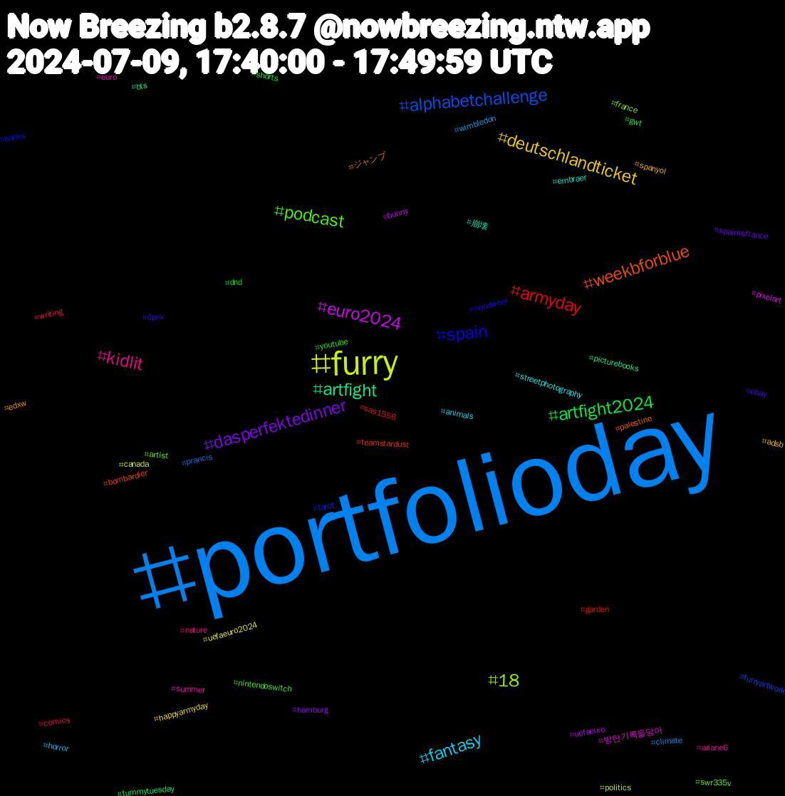 Hashtag Cloud; its hashtagged words/phrases (sorted by weighted frequency, descending):  portfolioday, furry, euro2024, artfight, weekbforblue, spain, podcast, kidlit, fantasy, deutschlandticket, dasperfektedinner, artfight2024, armyday, alphabetchallenge, 18, 방탄기록을담아, 崩壊, ジャンプ, öpnv, youtube, writing, wimbledon, uefaeuro2024, uefaeuro, tummytuesday, teamstardust, tarot, swr335v, summer, streetphotography, spanyol, spainvsfrance, shorts, sas1556, prancis, politics, pixelart, picturebooks, palestine, noodweer, nintendoswitch, nature, horror, happyarmyday, hamburg, gwt, garden, furryartwork, france, euro, embraer, edxw, ebay, dnd, comics, climate, canada, bunny, bts, bombardier, banks, artist, ariane6, animals, adsb