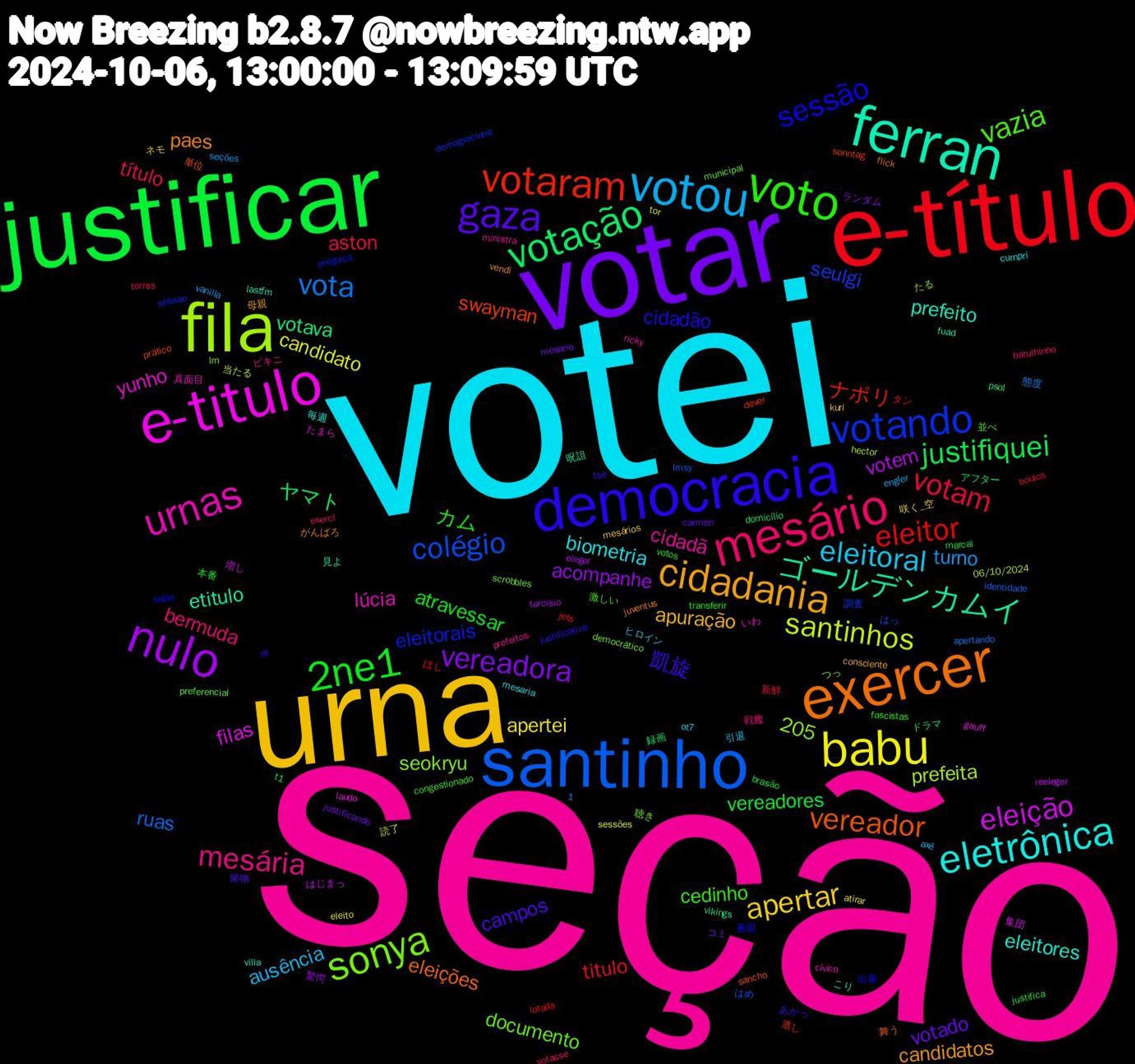 Word Cloud; its top words (sorted by weighted frequency, descending):  seção, votei, urna, votar, justificar, e-título, santinho, fila, e-titulo, ferran, exercer, democracia, voto, mesário, votou, babu, nulo, votação, votaram, votando, sonya, urnas, eletrônica, cidadania, gaza, 2ne1, votam, vota, santinhos, eleição, ゴールデンカムイ, vereador, sessão, vazia, mesária, eleitoral, apertar, vereadora, justifiquei, eleitor, colégio, yunho, prefeito, paes, 凱旋, カム, título, turno, candidato, votem, votava, swayman, eleitorais, documento, cidadã, biometria, apuração, 1,205, votado, vereadores, titulo, ruas, prefeita, filas, etitulo, eleições, cidadão, cedinho, bermuda, ausência, apertei, acompanhe, ヤマト, ナポリ, seulgi, seokryu, lúcia, eleitores, candidatos, campos, atravessar, aston, 読了, はじまっ, vikings, sancho, salas, preferencial, prefeitos, ot7, mesários, mesario, marcal, lotada, lmsy, lm, laudo, lastfm, juventus, justificativa, fascistas, exerci, engler, eleito, eleger, domicílio, dever, demogracinha, democrático, cívico, cumpri, consciente, carmen, brasão, boulos, apertando, 06/10/2024, 集団, 見よ, 舞う, 番組, 激しい, 戦艦, 引退, 咲く_空, ランダム, ドラマ, タン, はっ, つっ, いわ, villa, vendi, tse, transferir, torres, seções, sessões, reeleger, psol, prático, preguiça, municipal, ministra, mesaria, kuri, justificando, justifica, jets, identidade, hector, gauff, fuad, flick, df, congestionado, barulhinho, axé, atirar, 驚愕, 録画, 逃し, 調査, 聴き, 真面目, 毎週, 母親, 果物, 本番, 新鮮, 態度, 当たる, 増し, 呪詛, 単位, 出番, 並べ, ビキニ, ヒロイン, ネモ, コミ, アフター, ほし, はめ, たる, たまら, こり, がんばろ, あがっ, votos, votasse, vanilla, tor, tarcisio, t1, sonntag, sessao, scrobbles, ricky, ribeirão