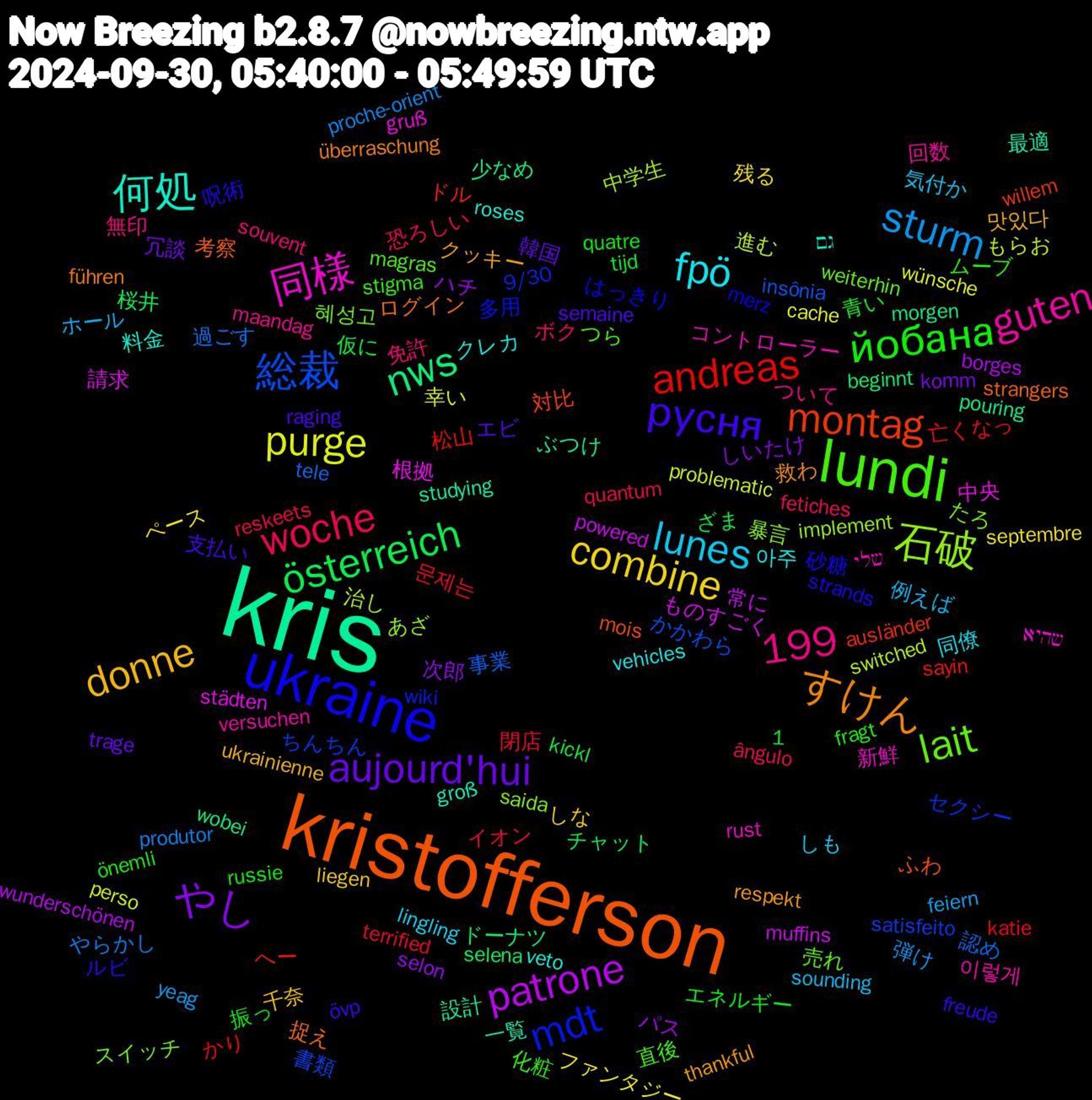 Word Cloud; its top words (sorted by weighted frequency, descending):  kris, kristofferson, ukraine, lundi, lunes, combine, やし, österreich, andreas, 1,199, 総裁, 石破, 同様, 何処, すけん, русня, йобана, woche, sturm, purge, patrone, nws, montag, mdt, lait, guten, fpö, donne, aujourd'hui, 문제는, 認め, 治し, 根拠, 最適, 捉え, 呪術, 化粧, 免許, 例えば, ペース, ハチ, チャット, へー, ちんちん, たろ, שלי, veto, thankful, semaine, russie, reskeets, produtor, perso, muffins, morgen, mois, merz, magras, maandag, lingling, liegen, komm, kickl, katie, insônia, implement, gruß, groß, führen, freude, fragt, fetiches, feiern, cache, borges, beginnt, ausländer, 9/30, 혜성고, 이렇게, 아주, 맛있다, 韓国, 青い, 閉店, 過ごす, 進む, 請求, 設計, 考察, 砂糖, 直後, 無印, 気付か, 残る, 次郎, 桜井, 松山, 書類, 暴言, 新鮮, 料金, 救わ, 支払い, 振っ, 恐ろしい, 弾け, 幸い, 常に, 少なめ, 対比, 多用, 売れ, 回数, 同僚, 千奈, 冗談, 仮に, 亡くなっ, 事業, 中学生, 中央, 一覧, ログイン, ルビ, ムーブ, ボク, ホール, ファンタジー, パス, ドーナツ, ドル, セクシー, スイッチ, コントローラー, クレカ, クッキー, エビ, エネルギー, イオン, やらかし, もらお, ものすごく, ぶつけ, ふわ, はっきり, つら, ついて, しも, しな, しいたけ, ざま, かり, かかわら, あざ, שהיא, גם, überraschung, övp, önemli, ângulo, yeag, wünsche, wunderschönen, wobei, willem, wiki, weiterhin, versuchen, vehicles, ukrainienne, trage, tijd, terrified, tele, switched, städten, studying, strangers, strands, stigma, souvent, sounding, septembre, selon, selena, sayin, satisfeito, saida, rust, roses, respekt, raging, quatre, quantum, proche-orient, problematic, powered, pouring, popcorn