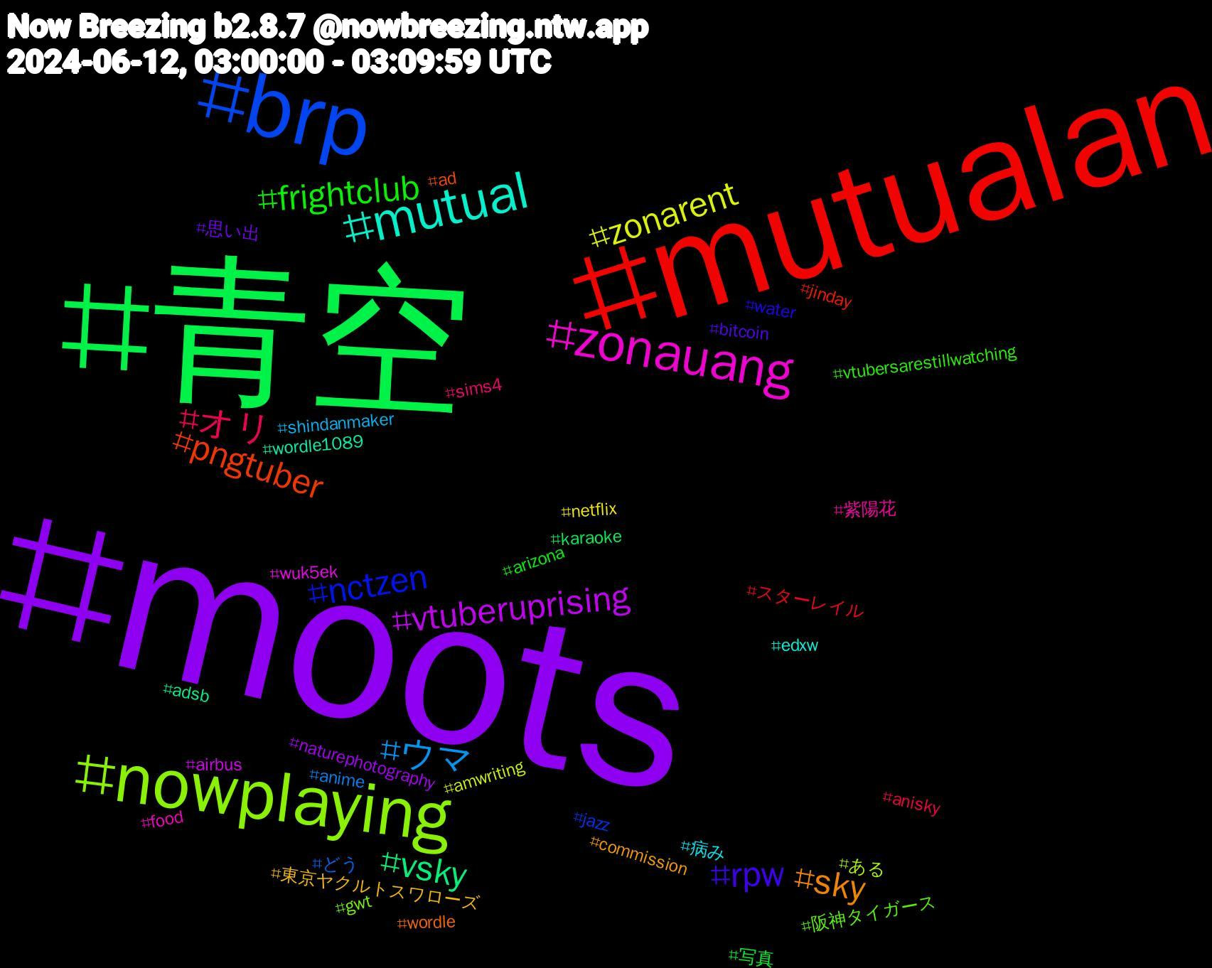 Hashtag Cloud; its hashtagged words/phrases (sorted by weighted frequency, descending):  moots, 青空, mutualan, brp, nowplaying, zonauang, mutual, sky, rpw, frightclub, オリ, ウマ, zonarent, vtuberuprising, vsky, pngtuber, nctzen, 阪神タイガース, 紫陽花, 病み, 東京ヤクルトスワローズ, 思い出, 写真, スターレイル, どう, ある, wuk5ek, wordle1089, wordle, water, vtubersarestillwatching, sims4, shindanmaker, netflix, naturephotography, karaoke, jinday, jazz, gwt, food, edxw, commission, bitcoin, arizona, anisky, anime, amwriting, airbus, adsb, ad