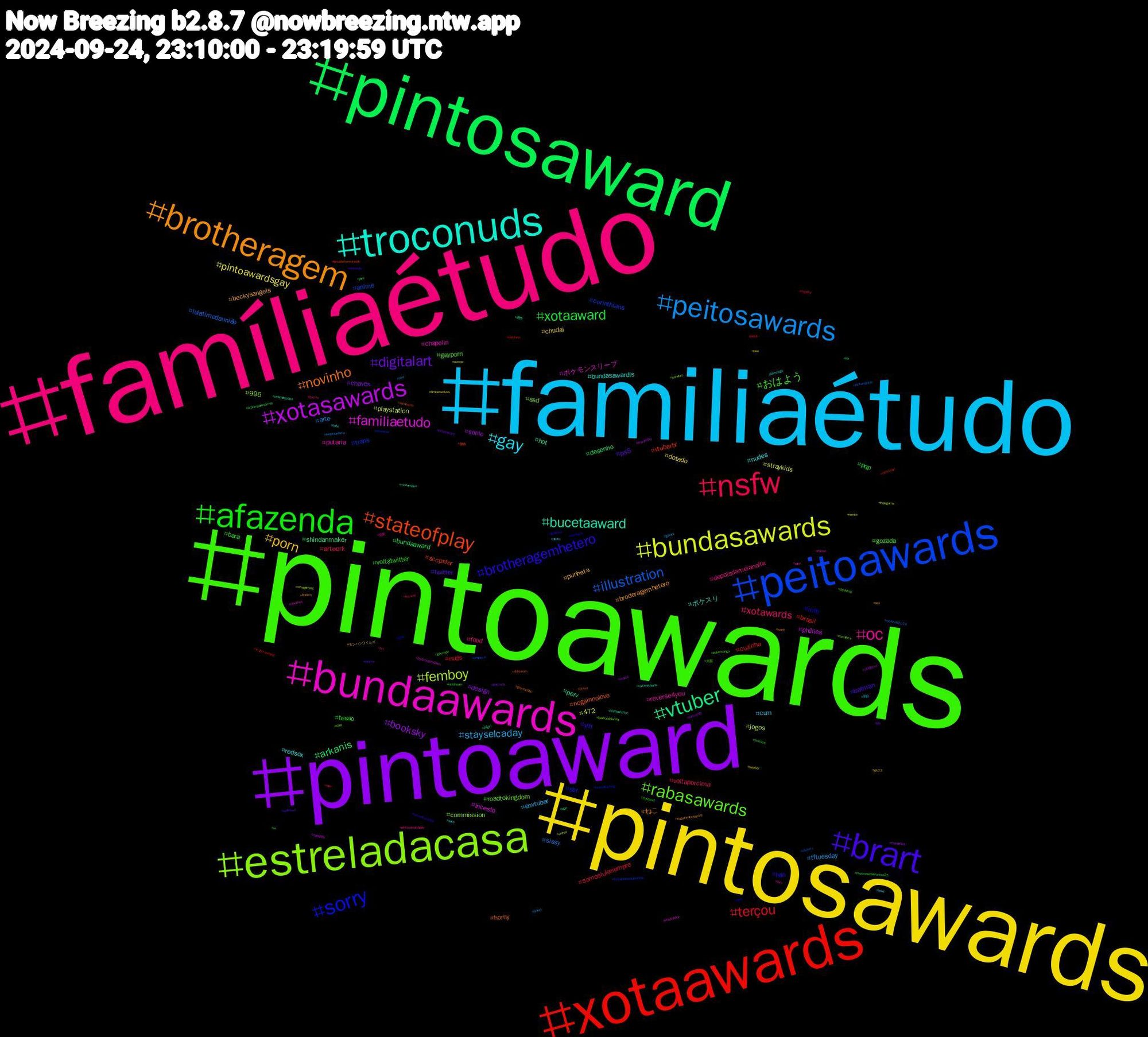 Hashtag Cloud; its hashtagged words/phrases (sorted by weighted frequency, descending):  pintoawards, famíliaétudo, familiaétudo, pintosawards, pintoaward, pintosaward, xotaawards, peitoawards, estreladacasa, bundaawards, troconuds, brotheragem, brart, afazenda, nsfw, peitosawards, bundasawards, xotasawards, vtuber, stateofplay, sorry, rabasawards, oc, gay, porn, digitalart, xotaaward, terçou, illustration, femboy, familiaetudo, bucetaaward, novinho, brotheragemhetero, おはよう, xotawards, stayselcaday, pintoawardsgay, booksky, arkanis, vtuberbr, trans, ssd, putaria, nudes, beckysangels, twitter, tesao, somoslulasempre, sissy, playstation, phillies, perv, nogainnolove, mlb, gayporn, depoisdameianoite, cum, chudai, chaves, bundaaward, brasil, anime, 996, ポケモンスリープ, ポケスリ, ねこ, yiff, voltatwitter, voltaporcima, tftuesday, straykids, sonic, shindanmaker, sccpxfor, sbt, roadtokingdom, reverse4you, redsox, punheta, ps5, pqp, nuds, lulatimedaunião, jogos, incesto, hot, horny, han, gozada, food, envtuber, dotado, design, desenho, cuzinho, corinthians, commission, chapolin, bundasawardls, broderagemhetero, batman, bara, artwork, arte, 472, 크래비티, 男性, 植物, 日本, 大阪, 企業, 仙台, モンハンワイルズ, xotasaward, vv, vtuberuprising, vtubers, vrchat, vendopack, vaicorinthians, twink, tummytuesday, troconud, travesti, travel, timberwolves, thebeatles, tgirl, tercadetremurasdv, streamer, stay, sony, sexo, sex, selfinsert, roséxsaintlaurentss25, rogallyx, rockinrio2024, retrogaming, rapeplay, radicalreptiles, pussy, pornogay, pokemongo, pintosawardsgay, photo, pee, pauzudo, ordemparanormal, onlyfans, onepiece, nsfwtwt, novinhos, note, nogainnoloveep10, nintendo, nctdream, nct, nba, naruto, moots, moneyslave, minnesota, luvityattacking, lulabrasildecola, livro, lewd, jdk23, jdk, java, japan, jackandjoker, indiegame, horizonzerodawn, histbookchat, gravityfalls, gostosa, gaynude, games, gamer, futebol, furryartist, fox, fortniteart, fortniteabsolutedoom, fortaleza, forest, flamengo, findom, fetiche, femdom, feet, exibicionismo, europe, euacredito, elfgirl, dokyeom, dick, detroitup