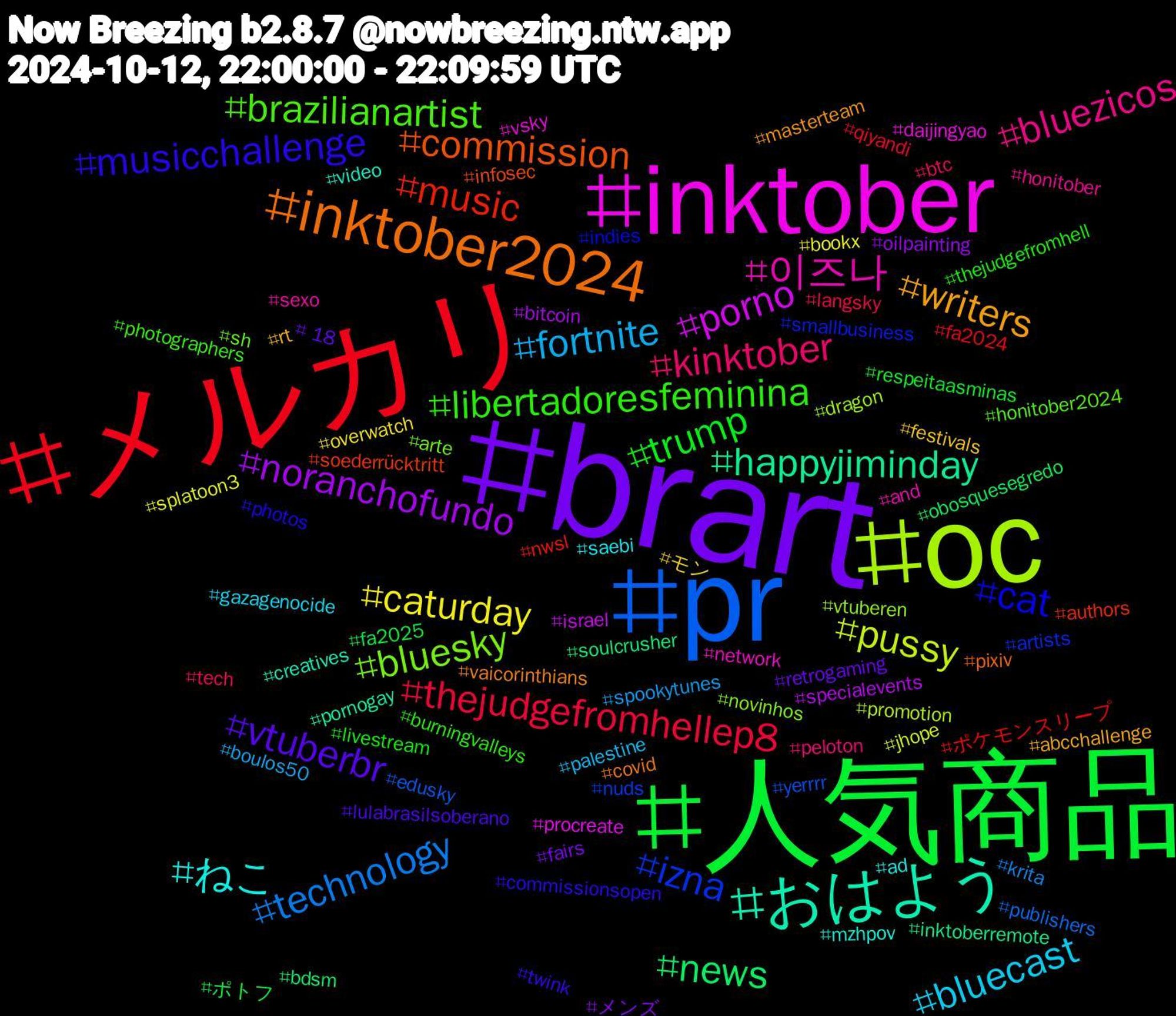 Hashtag Cloud; its hashtagged words/phrases (sorted by weighted frequency, descending):  brart, 人気商品, メルカリ, pr, oc, inktober, おはよう, inktober2024, musicchallenge, libertadoresfeminina, kinktober, fortnite, caturday, noranchofundo, news, music, izna, bluesky, 이즈나, ねこ, writers, vtuberbr, trump, thejudgefromhellep8, technology, pussy, porno, happyjiminday, commission, cat, brazilianartist, bluezicos, bluecast, モン, メンズ, ポトフ, ポケモンスリープ, yerrrr, vtuberen, vsky, video, vaicorinthians, twink, thejudgefromhell, tech, spookytunes, splatoon3, specialevents, soulcrusher, soederrücktritt, smallbusiness, sh, sexo, saebi, rt, retrogaming, respeitaasminas, qiyandi, publishers, promotion, procreate, pornogay, pixiv, photos, photographers, peloton, palestine, overwatch, oilpainting, obosquesegredo, nwsl, nuds, novinhos, network, mzhpov, masterteam, lulabrasilsoberano, livestream, langsky, krita, jhope, israel, inktoberremote, infosec, indies, honitober2024, honitober, gazagenocide, festivals, fairs, fa2025, fa2024, edusky, dragon, daijingyao, creatives, covid, commissionsopen, burningvalleys, btc, boulos50, bookx, bitcoin, bdsm, authors, artists, arte, and, ad, abcchallenge, +18