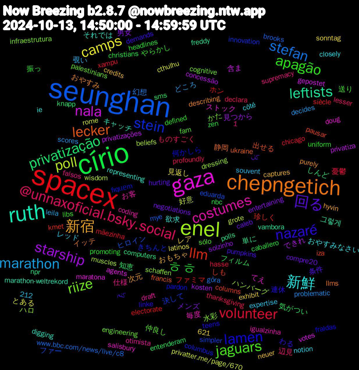 Word Cloud; its top words (sorted by weighted frequency, descending):  círio, spacex, seunghan, enel, gaza, ruth, chepngetich, nazaré, apagão, @unnaxoficial.bsky.social, marathon, camps, starship, privatização, llm, stein, riize, costumes, 新鮮, 新宿, 回る, ㅎㅎ, volunteer, stefan, poll, nala, leftists, lecker, lamen, jaguars, 男女, 気がつい, ホン, ファー, ハロ, てえ, それでは, おやすみ, کنم, uniform, thanksgiving, scores, rome, privatizações, npr, iza, fιqᥙᥱm, engineering, draft, côté, credits, compre20, christians, chicago, brooks, beliefs, agents, 621, 1,212, 그렇게, 静岡, 連休, 送り, 辺見, 覗い, 見返し, 見つから, 知恵, 珍しく, 決して, 水彩, 毎度, 欲求, 次元, 条件, 振っ, 憂鬱, 幻想, 好意, 含ま, 単に, 出せる, 何かしら, 仲良し, 仕様, レッド, レア, メンズ, フィルム, ファミマ, ヒロイン, ハンバーグ, ストック, キャッチ, イッテ, わる, やらかし, ものすごく, どころ, とある, できれ, しんど, しも, きちんと, かた, お客, おやすみなさい, おもちゃ, کن, zen, xampu, www.bbc.com/news/live/c8, wisdom, votes, vambora, ukraine, teens, sólo, supremacy, souvent, sonntag, solzinho, sms, siècle, simpler, schaffen, salisbury, representing, purely, pumpkins, promoting, profoundly, problematic, privatter.me/page/670, privatiza, polls, pausar, pardon, palestinians, otimista, notion, neuer, negotiations, nbc, mãezinha, mye, muscles, maratona, marathon-weltrekord, llms, linke, libs, lesser, leila, latinos, kosten, knapp, kmet, innovation, infraestrutura, igualzinha, ie, hyvin, hurting, headlines, hasse, göra, grote, gepostet, freddy, francis, fraldas, fam, falsos, expertise, exhibit, entertaining, entenderam, electorate, eduarda, dressing, doug, digging, describing, demands, defined, declara, decides, cthulhu, concessão, computers, columns, columbus, cognitive, coding, closely, captures, caleb, caballero, breast