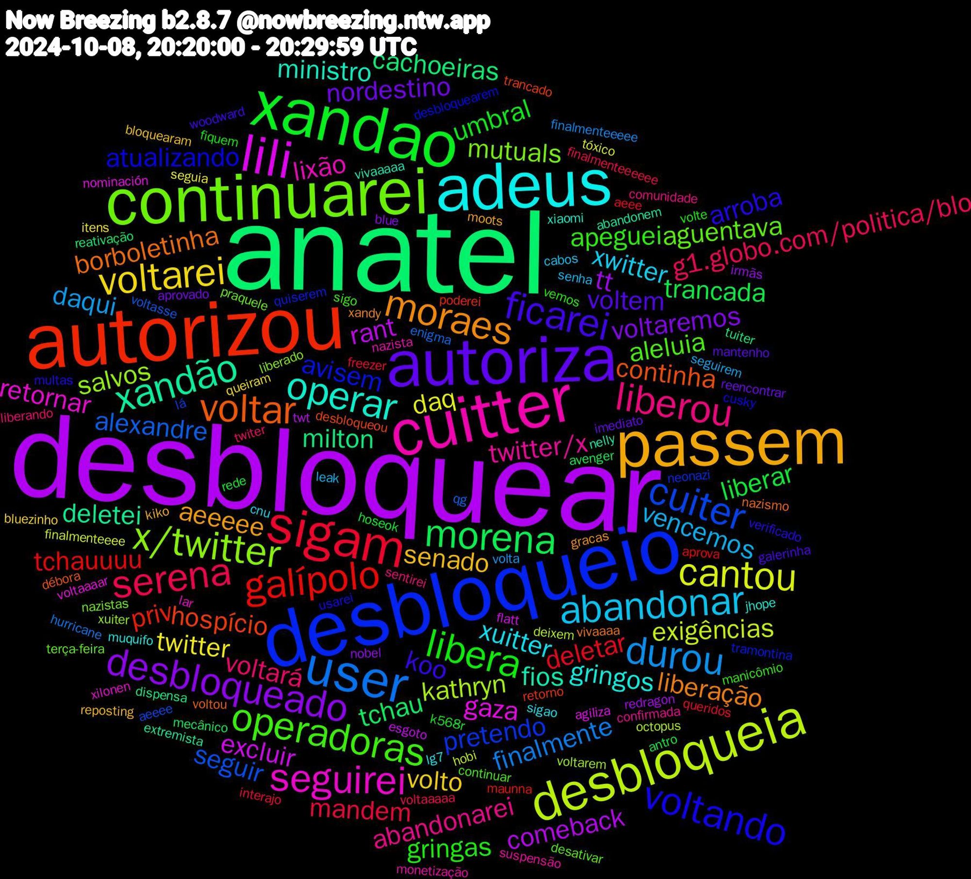 Word Cloud; its top words (sorted by weighted frequency, descending):  desbloquear, anatel, autorizou, desbloqueio, continuarei, cuitter, adeus, passem, autoriza, xandao, sigam, user, desbloqueia, lili, xandão, voltar, voltando, operadoras, liberou, abandonar, voltarei, desbloqueado, morena, galípolo, cuiter, x/twitter, seguirei, operar, moraes, ficarei, libera, serena, durou, cantou, rant, milton, hospício, avisem, aguentava, twitter/x, xuitter, senado, nordestino, liberar, deletar, alexandre, kathryn, gaza, fios, borboletinha, arroba, apeguei, voltará, vencemos, twitter, tt, tchau, priv, pretendo, mutuals, lixão, gringos, aeeeee, voltem, umbral, mandem, finalmente, exigências, excluir, deletei, continha, atualizando, aleluia, abandonarei, xwitter, volto, voltaremos, trancada, tchauuuu, seguir, salvos, retornar, ministro, liberação, koo, gringas, g1.globo.com/politica/blo, daqui, daq, comeback, cachoeiras, retorno, quiserem, praquele, monetização, lg7, kiko, imediato, hoseok, freezer, enigma, deixem, agiliza, abandonem, voltou, usarei, sigo, sentirei, senha, queiram, nobel, mecânico, maunna, lá, liberado, lar, jhope, gracas, galerinha, fiquem, finalmenteeeeee, finalmenteeeee, finalmenteeee, esgoto, dispensa, desbloqueou, desbloquearem, desativar, confirmada, cnu, bloquearam, aprovado, antro, aeee, voltasse, voltarem, voltaaaar, vivaaaaa, vivaaaa, verificado, vemos, twiter, seguirem, seguia, redragon, reativação, poderei, neonazi, nazistas, nazista, muquifo, moots, mantenho, k568r, interajo, hurricane, hobi, flatt, extremista, débora, cusky, continuar, comunidade, cabos, bluezinho, blue, avenger, aprova, aeeee, xuiter, xilonen, xiaomi, xandy, woodward, volte, voltaaaaa, volta, tóxico, twt, tuiter, trancado, tramontina, terça-feira, suspensão, sigao, reposting, reencontrar, rede, queridos, qg, octopus, nominación, nelly, nazismo, multas, manicômio, liberando, leak, itens, irmãs