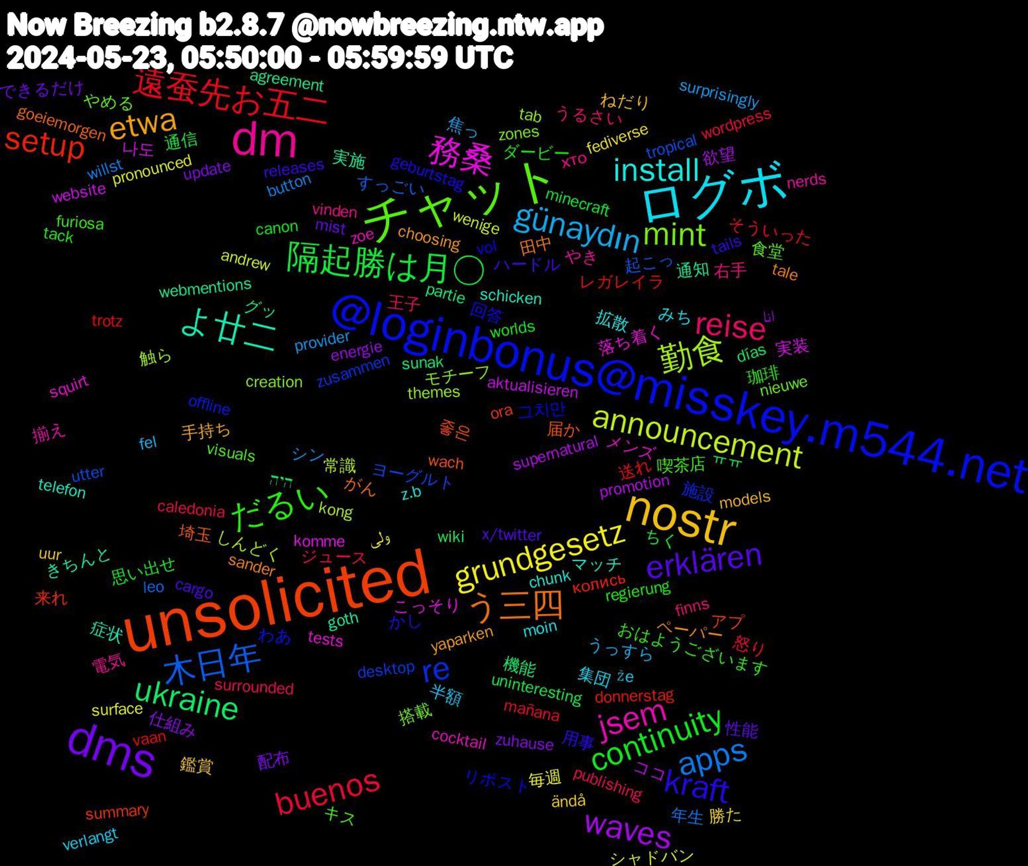 Word Cloud; its top words (sorted by weighted frequency, descending):  unsolicited, @loginbonus@misskey.m544.net, チャット, dm, ログボ, nostr, dms, 隔起勝は月○, 遠蚕先お五二, 木日年, 勤食, 務桑, よ廿二, う三四, kraft, だるい, reise, günaydın, grundgesetz, waves, ukraine, setup, re, mint, jsem, install, etwa, erklären, continuity, buenos, apps, announcement, 나도, 通知, 届か, リポスト, キス, хто, že, ändå, zuhause, wiki, vaan, utter, tab, squirt, schicken, sander, releases, regierung, publishing, provider, pronounced, promotion, partie, ora, offline, nieuwe, nerds, moin, models, mist, minecraft, mañana, leo, kong, komme, goth, goeiemorgen, geburtstag, furiosa, finns, fel, fediverse, energie, días, donnerstag, desktop, creation, cocktail, chunk, choosing, cargo, canon, caledonia, button, andrew, aktualisieren, agreement, 좋은, 그치만, 食堂, 電気, 集団, 鑑賞, 配布, 通信, 送れ, 起こっ, 触ら, 落ち着く, 症状, 田中, 用事, 珈琲, 王子, 焦っ, 毎週, 欲望, 機能, 来れ, 施設, 搭載, 揃え, 拡散, 手持ち, 性能, 思い出せ, 怒り, 年生, 常識, 実装, 実施, 埼玉, 回答, 喫茶店, 右手, 半額, 勝た, 仕組み, ㅠㅠ, レガレイラ, ヨーグルト, モチーフ, メンズ, マッチ, ペーパー, ハードル, ダービー, ジュース, シン, シャドバン, ココ, グッ, アプ, わあ, やめる, やき, みち, ねだり, できるだけ, ちく, そういった, すっごい, しんどく, こっそり, きちんと, がん, かし, おはようございます, うるさい, うっすら, ولی, انا, היה, колись, zusammen, zones, zoe, z.b, yaparken, x/twitter, worlds, wordpress, willst, wenige, website, webmentions, wach, vol, visuals, vinden, verlangt, uur, update, uninteresting, trotz, tropical, themes, tests, telefon, tale, tails, tack, surrounded, surprisingly, surface, supernatural, sunak, summary