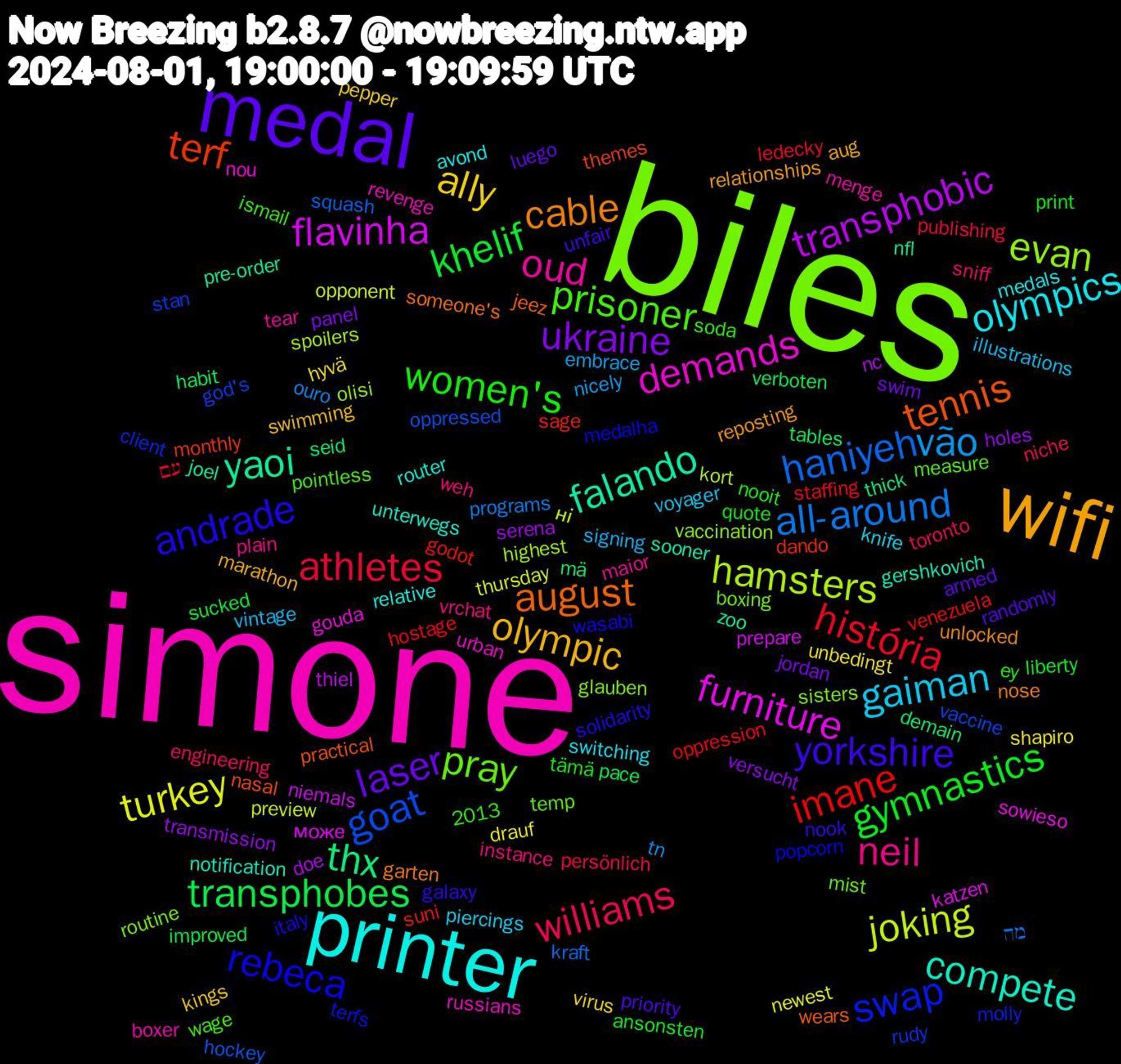 Word Cloud; its top words (sorted by weighted frequency, descending):  biles, simone, printer, wifi, medal, gymnastics, athletes, all-around, joking, flavinha, yaoi, tennis, rebeca, prisoner, neil, gaiman, ally, ukraine, transphobes, imane, goat, evan, demands, compete, cable, yorkshire, women's, williams, vão, turkey, transphobic, thx, terf, swap, pray, oud, olympics, olympic, laser, khelif, história, haniyeh, hamsters, furniture, falando, august, andrade, weh, vintage, unbedingt, transmission, tables, suni, stan, sisters, russians, router, reposting, priority, print, persönlich, ouro, opponent, niemals, nfl, nasal, medalha, measure, maior, knife, kings, jordan, improved, hostage, hockey, highest, gouda, gershkovich, garten, galaxy, ey, engineering, embrace, drauf, doe, demain, dando, client, boxing, boxer, avond, aug, armed, ansonsten, 2013, עם, מה, ні, може, zoo, wears, wasabi, wage, vrchat, voyager, virus, versucht, verboten, venezuela, vaccine, vaccination, urban, unterwegs, unlocked, unfair, tämä, toronto, tn, thursday, thiel, thick, themes, terfs, temp, tear, switching, swimming, swim, sucked, staffing, squash, spoilers, sowieso, sooner, someone's, solidarity, soda, sniff, signing, shapiro, serena, seid, sage, rudy, routine, revenge, relative, relationships, randomly, quote, publishing, programs, preview, prepare, pre-order, practical, popcorn, pointless, plain, piercings, pepper, panel, pace, oppression, oppressed, olisi, nou, notification, nose, nook, nooit, niche, nicely, newest, nc, mä, monthly, molly, mist, menge, medals, marathon, luego, liberty, ledecky, kraft, kort, katzen, joel, jeez, italy, ismail, instance, illustrations, hyvä, holes, habit, godot, god's, glauben