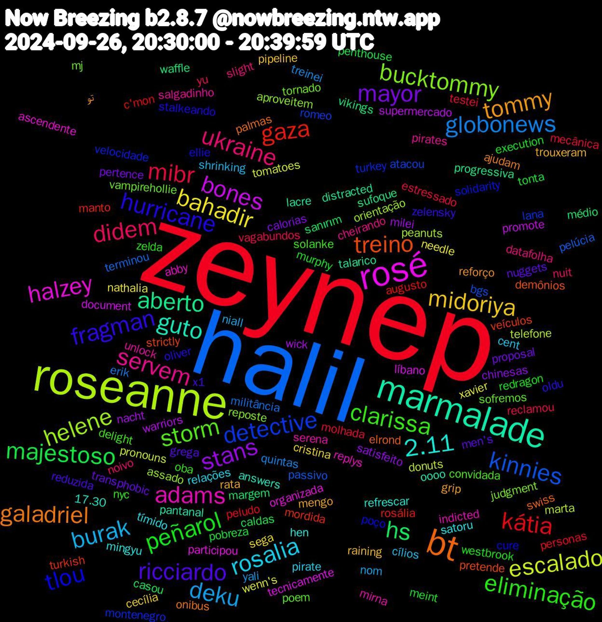 Word Cloud; its top words (sorted by weighted frequency, descending):  zeynep, halil, roseanne, rosé, marmalade, bt, hurricane, clarissa, ukraine, burak, bahadir, stans, hs, gaza, detective, bucktommy, adams, 2.11, tommy, ricciardo, peñarol, mibr, globonews, escalado, bones, aberto, treino, tlou, storm, servem, rosalia, midoriya, mayor, majestoso, kátia, kinnies, helene, halzey, guto, galadriel, fragman, eliminação, didem, deku, xavier, wick, waffle, turkish, turkey, tornado, serena, satoru, rata, nuggets, murphy, molhada, militância, marta, líbano, lacre, elrond, ellie, delight, datafolha, cílios, cristina, chinesas, casou, augusto, atacou, aproveitem, abby, 17.30, تو, x1, westbrook, vagabundos, treinei, tomatoes, supermercado, sufoque, strictly, solidarity, sofremos, salgadinho, relações, raining, proposal, pobreza, personas, pelúcia, peanuts, participou, pantanal, palmas, oliver, oba, noivo, niall, nathalia, milei, margem, manto, lana, judgment, indicted, hen, grip, grega, execution, estressado, erik, donuts, document, distracted, demônios, cure, convidada, cheirando, cent, cecília, calorias, caldas, c'mon, bgs, assado, ascendente, answers, ajudam, zelensky, zelda, yu, yali, wenn's, warriors, vikings, veículos, velocidade, vampirehollie, unlock, tímido, trouxeram, transphobic, tonta, testei, terminou, telefone, tecnicamente, talarico, swiss, stalkeando, solanke, slight, shrinking, sega, satisfeito, sanırım, rosália, romeo, reposte, replys, refrescar, reforço, reduzida, redragon, reclamou, quintas, pronouns, promote, progressiva, pretende, poço, poem, pirates, pirate, pipeline, pertence, penthouse, peludo, passivo, orientação, organizada, oooo, onibus, oldu, nyc, nuit, nom, needle, nacht, médio, mordida, montenegro, mj, mirna, mingyu, mengo, men's, meint, mecânica