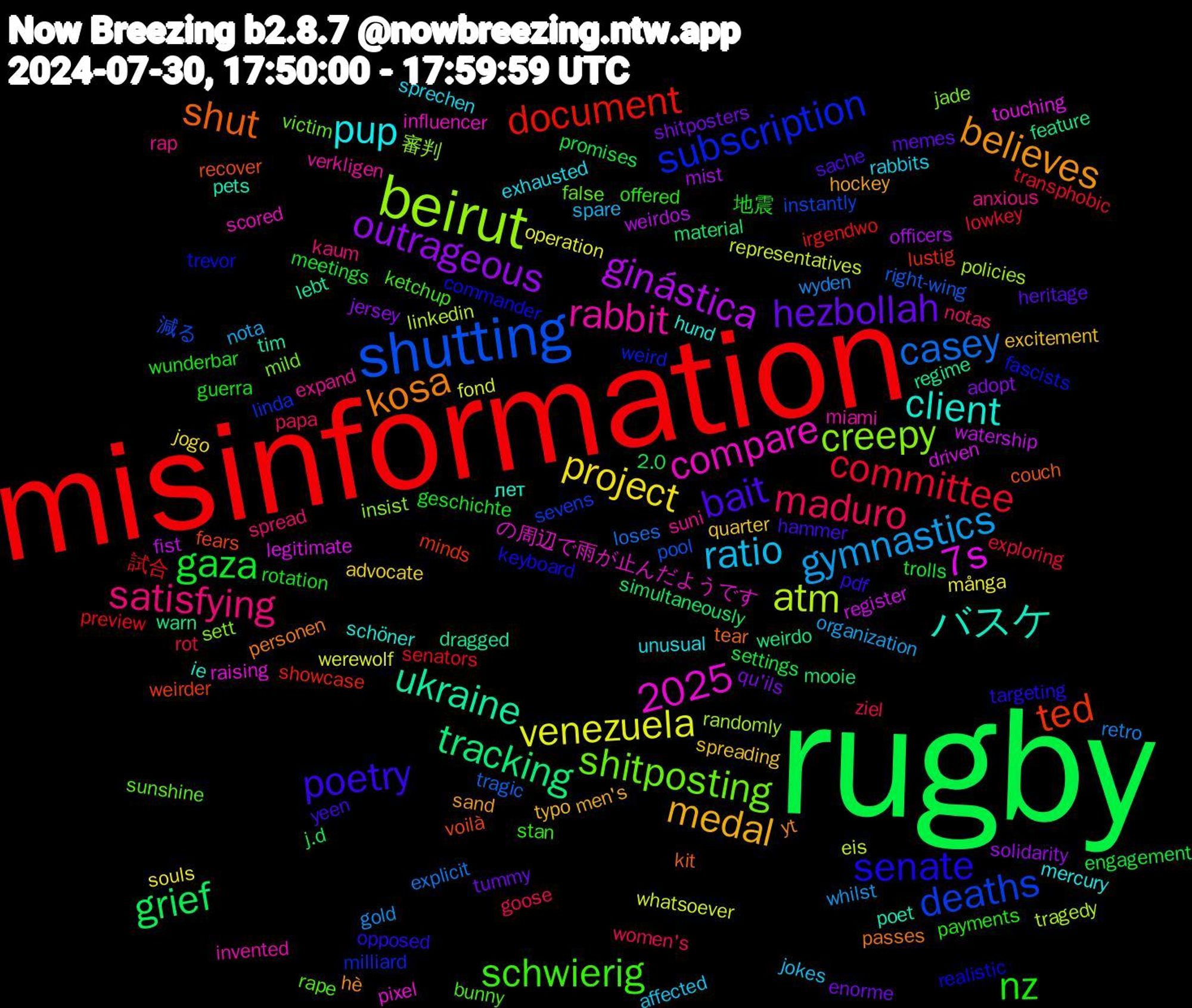 Word Cloud; its top words (sorted by weighted frequency, descending):  rugby, misinformation, shutting, beirut, バスケ, kosa, poetry, nz, maduro, gymnastics, venezuela, ginástica, tracking, ted, subscription, shitposting, rabbit, pup, medal, hezbollah, gaza, committee, casey, atm, 7s, ukraine, shut, senate, schwierig, satisfying, ratio, project, outrageous, grief, document, deaths, creepy, compare, client, believes, bait, 2025, 地震, ziel, wyden, whatsoever, watership, warn, voilà, trevor, sunshine, suni, sprechen, spreading, shitposters, settings, senators, right-wing, randomly, raising, poet, passes, opposed, offered, notas, nota, många, mist, material, lustig, linda, jade, invented, hund, hockey, heritage, geschichte, exploring, explicit, eis, driven, dragged, couch, commander, bunny, anxious, affected, advocate, adopt, 2.0, 試合, 減る, 審判, の周辺で雨が止んだようです, лет, yt, yeen, wunderbar, women's, whilst, werewolf, weirdos, weirdo, weirder, weird, victim, verkligen, unusual, typo, tummy, trolls, transphobic, tragic, tragedy, touching, tim, tear, targeting, stan, spread, spare, souls, solidarity, simultaneously, showcase, sevens, sett, scored, schöner, sand, sache, rotation, rot, retro, representatives, register, regime, recover, realistic, rape, rap, rabbits, quarter, qu'ils, promises, preview, pool, policies, pixel, pets, personen, pdf, payments, papa, organization, operation, officers, mooie, minds, milliard, mild, miami, mercury, men's, memes, meetings, lowkey, loses, linkedin, legitimate, lebt, kit, keyboard, ketchup, kaum, jokes, jogo, jersey, j.d, irgendwo, instantly, insist, influencer, ie, hè, hammer, guerra, goose, gold, fond, fist, feature, fears, fascists, false, expand, exhausted, excitement, enorme, engagement