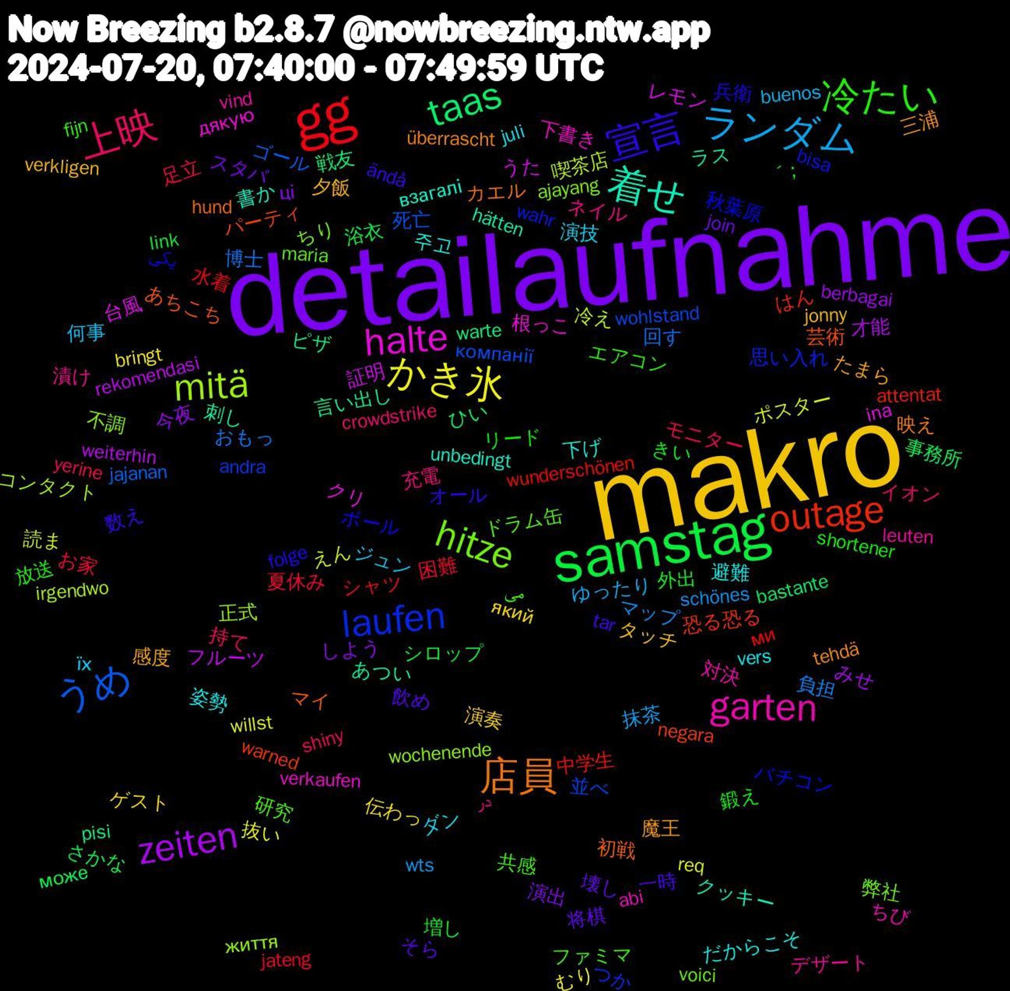 Word Cloud; its top words (sorted by weighted frequency, descending):  makro, detailaufnahme, samstag, gg, うめ, mitä, halte, 着せ, 店員, 宣言, 冷たい, 上映, ランダム, かき氷, zeiten, taas, outage, laufen, hitze, garten, 避難, 感度, 将棋, 外出, 夏休み, 博士, 冷え, レモン, ラス, マイ, ボール, ファミマ, ネイル, ジュン, ゲスト, しよう, さかな, wunderschönen, wohlstand, wochenende, verkaufen, unbedingt, tehdä, tar, shortener, shiny, schönes, req, rekomendasi, pisi, negara,bisa, maria, leuten, juli, jonny, join,link, jateng, jajanan, irgendwo, ina, hätten, hund, folge, fijn, crowdstrike, buenos, bringt, berbagai, bastante, attentat, andra, ajayang, abi, 주고, 魔王, 飲め, 鍛え, 足立, 負担, 読ま, 証明, 言い出し, 芸術, 秋葉原, 研究, 漬け, 演技, 演奏, 演出, 浴衣, 水着, 死亡, 正式, 根っこ, 書か, 映え, 数え, 放送, 持て, 抹茶, 抜い, 才能, 戦友, 恐る恐る, 思い入れ, 弊社, 対決, 姿勢, 夕飯, 壊し, 増し, 困難, 回す, 喫茶店, 台風, 刺し, 初戦, 兵衛, 共感, 充電, 何事, 伝わっ, 今夜, 事務所, 中学生, 並べ, 不調, 下書き, 下げ, 三浦, 一時, リード, モニター, マップ, ポスター, フルーツ, ピザ, パーティ, バチコン, ドラム缶, デザート, ダン, タッチ, スタバ, シロップ, シャツ, ゴール, コンタクト, クリ, クッキー, カエル, オール, エアコン, イオン, ゆったり, むり, みせ, ひい, はん, つか, ちり, ちび, だからこそ, たまら, そら, きい, お家, おもっ, えん, うた, あつい, あちこち, یکی, می, در, їх, який, ці, може, ми, компанії, життя, дякую, взагалі, überrascht, ändå, ´；, yerine, wts, willst, weiterhin, warte, warned, wahr, voici, vind, vers, verkligen, verdad, valla