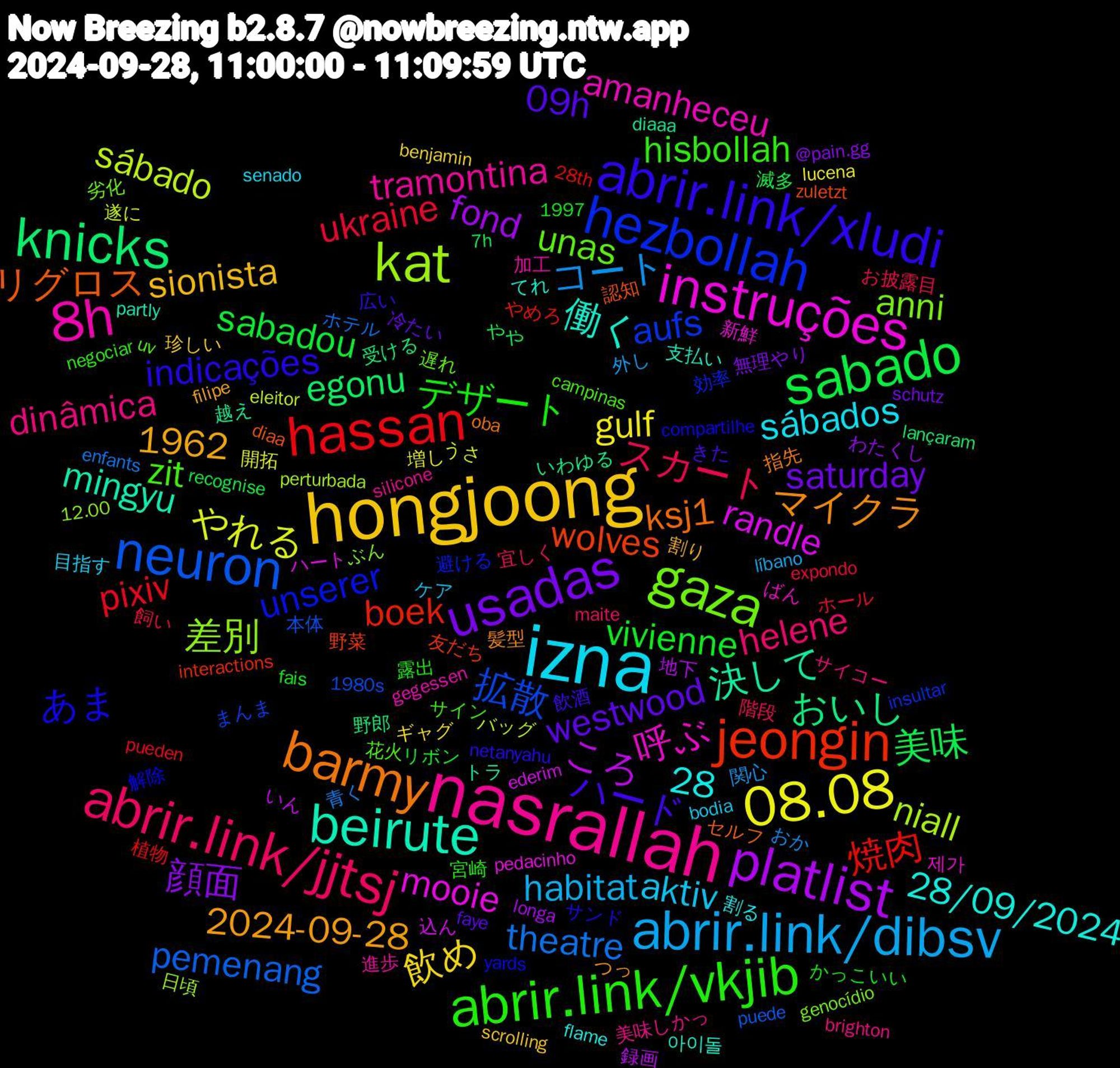 Word Cloud; its top words (sorted by weighted frequency, descending):  nasrallah, izna, hongjoong, usadas, sabado, hassan, neuron, kat, instruções, beirute, barmy, abrir.link/xludi, abrir.link/vkjib, abrir.link/jjtsj, abrir.link/dibsv, 08.08, platlist, knicks, jeongin, hezbollah, gaza, 8h, westwood, vivienne, ukraine, theatre, sábado, randle, 決して, リグロス, あま, zit, dinâmica, aktiv, 飲め, 顔面, 美味, 焼肉, 拡散, 差別, 呼ぶ, 働く, マイクラ, ハード, デザート, スカート, コート, やれる, ころ, おいし, wolves, unserer, unas, tramontina, sábados, sionista, saturday, sabadou, pixiv, pemenang, niall, mooie, mingyu, ksj1, indicações, hisbollah, helene, habitat, gulf, fond, egonu, boek, aufs, anni, amanheceu, 28/09/2024, 28, 2024-09-28, 1962, 09h, 飼い, 青く, 遂に, 込ん, 越え, 認知, 解除, 花火, 美味しかっ, 目指す, 珍しい, 無理やり, 滅多, 植物, 本体, 日頃, 新鮮, 支払い, 指先, 広い, 宮崎, 宜しく, 外し, 増し, 地下, 受ける, 友だち, 効率, 劣化, 加工, 割る, 割り, 冷たい, リボン, ホール, ホテル, バッグ, ハート, トラ, セルフ, サンド, サイン, サイコー, ケア, ギャグ, わたくし, やや, やめろ, まんま, ぶん, ばん, てれ, つっ, きた, かっこいい, お披露目, おか, うさ, いん, いわゆる, zuletzt, yards, uv, silicone, senado, scrolling, schutz, recognise, pueden, puede, perturbada, pedacinho, partly, oba, netanyahu, negociar, maite, líbano, lucena, longa, lançaram, interactions, insultar, genocídio, gegessen, flame, filipe, faye, fais, expondo, enfants, eleitor, ederim, diaaa, diaa, compartilhe, campinas, brighton, bodia, benjamin, @pain.gg, 7h, 28th, 1997, 1980s, 12.00, 제가, 아이돌, 髪型, 飲酒, 露出, 階段, 関心, 開拓, 録画, 野郎, 野菜, 避ける, 遅れ, 進歩