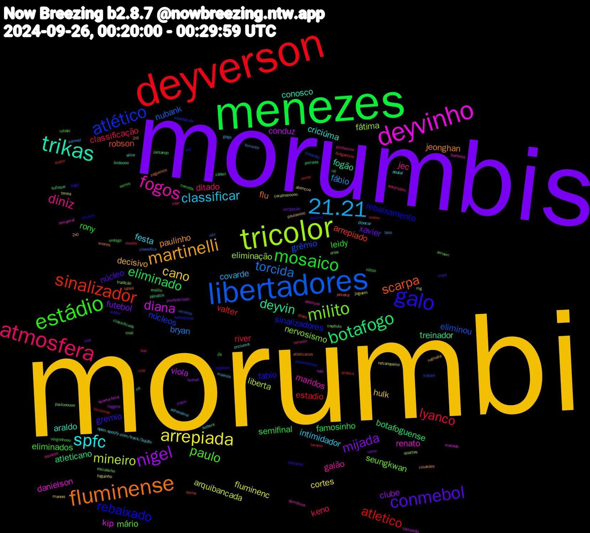 Word Cloud; its top words (sorted by weighted frequency, descending):  morumbi, morumbis, menezes, deyverson, libertadores, tricolor, deyvinho, trikas, fluminense, galo, estádio, atmosfera, 21.21, arrepiada, nigel, botafogo, sinalizador, atlético, milito, fogos, spfc, martinelli, conmebol, mosaico, lyanco, torcida, mineiro, diana, deyvin, scarpa, rebaixado, paulo, diniz, classificar, cano, mijada, eliminado, atletico, grêmio, fátima, renato, araldo, jeonghan, gremio, rony, keno, fábio, fluminenc, conduz, atleticano, arrepiado, sinalizadores, seungkwan, galão, festa, decisivo, xavier, semifinal, river, nubank, liberta, kip, fogão, flu, fabio, eliminados, ditado, covarde, cortes, clube, botafoguense, valter, núcleos, nervosismo, maridos, criciúma, paulinho, núcleo, leidy, classificação, bryan, arquibancada, viola, treinador, robson, rebaixamento, mário, jec, intimidador, hulk, futebol, famosinho, estadio, eliminou, eliminação, danielson, conosco, zagueiros, tiago, robalo, novela, lano, joguem, higgins, classificado, bragantino, bittencourt, arias, abençoe, abalar, 2x0, zoar, z4, shakira, raiz, quartas, quarta-feira, pênaltis, penarol, paulino, nilton, nervoso, maviola, manoel, jogou, jantando, enner, covardia, capítulo, barbosa, alice, 2x1, walter, vergonhoso, torneio, torcedor, tensa, telê, sufoque, serna, saf, rosé, pirotecnia, pipocar, paulooooo, obrigação, nó, noites, nervosa, mg, matado, lindoooo, lalisa, jogaram, jjk, inter, gege, foguinho, festas, evellin, evelin, espetáculo, esculacho, demônios, criciuma, covardes, copa, cometa, clay, classifica, caralhoooooo, campeão, calleri, atleticanos, arkanis, amauri, adversário, adrenalina, abençoa, vamo, umbigo, tricolores, tratam, tradição, temporal, soltera, soares, sinceros, semis, sao, samuel, retranqueiro, predestinado, porraaa, plate, paulooooooo, pauloooooo, paulooo, open.spotify.com/track/3ojdtc, nathalia