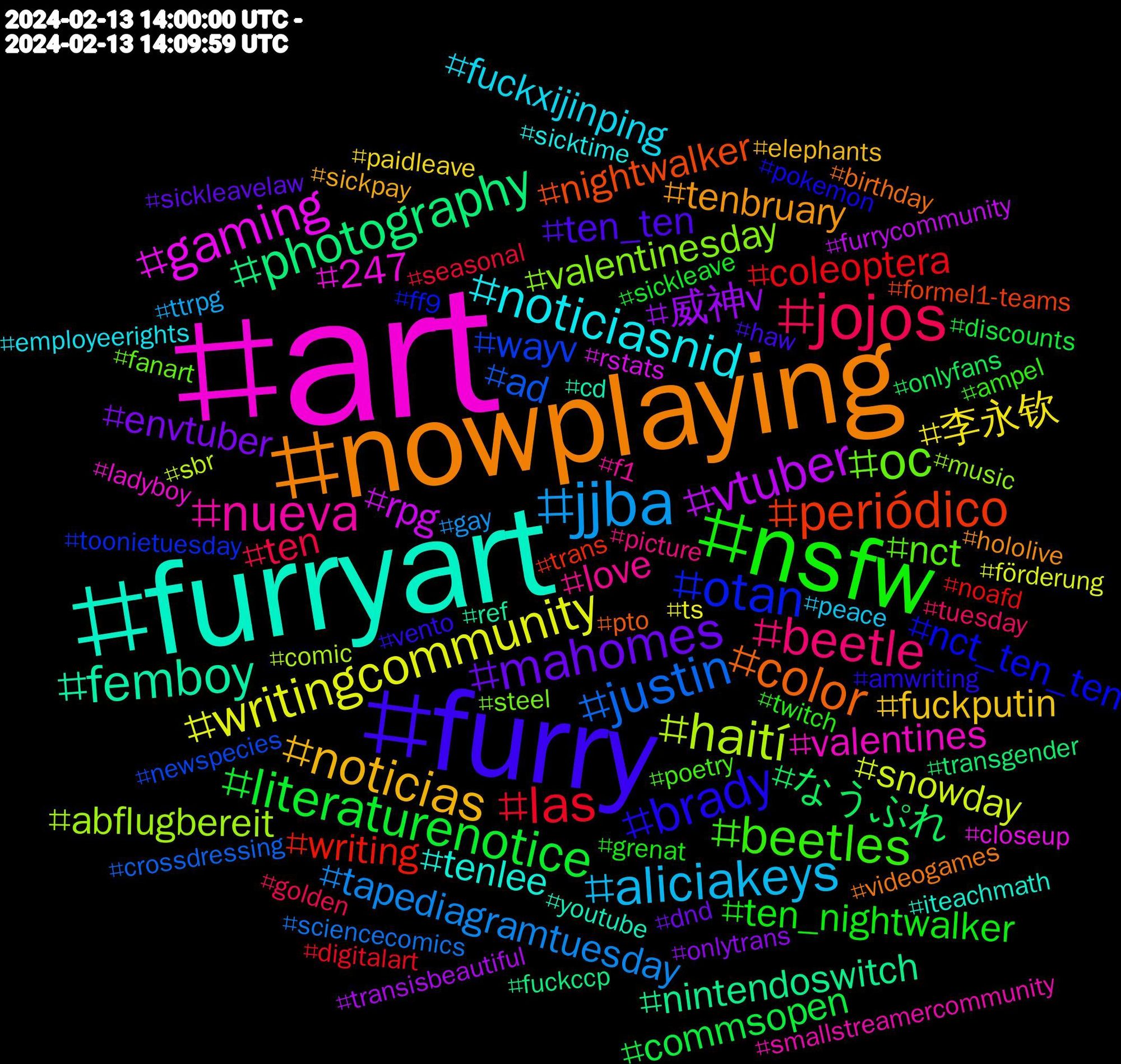 Hashtag Cloud; its hashtagged words/phrases (sorted by weighted frequency, descending):  art, furryart, nowplaying, furry, nsfw, jojos, jjba, writingcommunity, vtuber, photography, periódico, otan, oc, nueva, noticiasnid, noticias, mahomes, literaturenotice, las, justin, haití, gaming, femboy, color, brady, beetles, beetle, aliciakeys, 李永钦, 威神v, なうぷれ, writing, wayv, valentinesday, valentines, tenlee, tenbruary, ten_ten, ten_nightwalker, ten, tapediagramtuesday, snowday, rpg, nintendoswitch, nightwalker, nct_ten_ten, nct, love, fuckxijinping, fuckputin, envtuber, commsopen, coleoptera, ad, abflugbereit, 247, youtube, videogames, vento, twitch, tuesday, ttrpg, ts, transisbeautiful, transgender, trans, toonietuesday, steel, smallstreamercommunity, sicktime, sickpay, sickleavelaw, sickleave, seasonal, sciencecomics, sbr, rstats, ref, pto, pokemon, poetry, picture, peace, paidleave, onlytrans, onlyfans, noafd, newspecies, music, ladyboy, iteachmath, hololive, haw, grenat, golden, gay, förderung, furrycommunity, fuckccp, formel1-teams, ff9, fanart, f1, employeerights, elephants, dnd, discounts, digitalart, crossdressing, comic, closeup, cd, birthday, amwriting, ampel