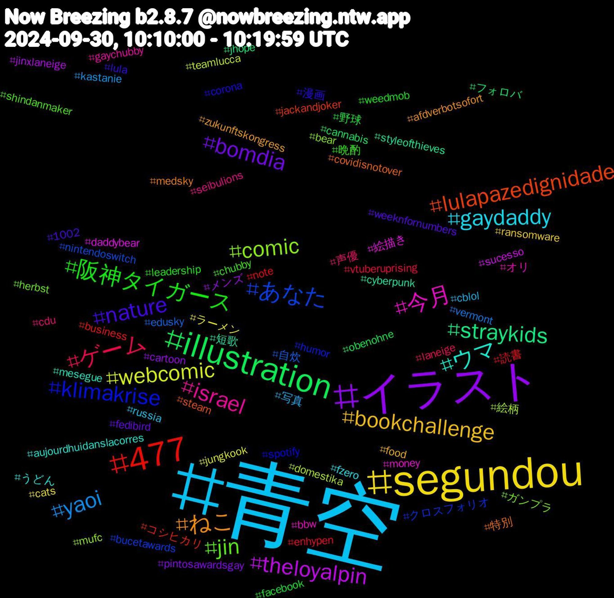 Hashtag Cloud; its hashtagged words/phrases (sorted by weighted frequency, descending):  青空, segundou, イラスト, illustration, 477, あなた, comic, 今月, ウマ, ねこ, nature, 阪神タイガース, ゲーム, yaoi, webcomic, theloyalpin, straykids, lulapazedignidade, klimakrise, jin, israel, gaydaddy, bookchallenge, bomdia, 野球, 読書, 自炊, 絵柄, 絵描き, 短歌, 特別, 漫画, 晩酌, 声優, 写真, ラーメン, メンズ, フォロバ, コシヒカリ, クロスフォリオ, ガンプラ, オリ, うどん, zukunftskongress, weeknfornumbers, weedmob, vtuberuprising, vermont, teamlucca, sucesso, styleofthieves, steam, spotify, shindanmaker, seibulions, russia, ransomware, pintosawardsgay, obenohne, note, nintendoswitch, mufc, money, mesegue, medsky, lula, leadership, laneige, kastanie, jungkook, jinxlaneige, jhope, jackandjoker, humor, herbst, gaychubby, fzero, food, fedibird, facebook, enhypen, edusky, domestika, daddybear, cyberpunk, covidisnotover, corona, chubby, cdu, cblol, cats, cartoon, cannabis, business, bucetawards, bear, bbw, aujourdhuidanslacorres, afdverbotsofort, 1002