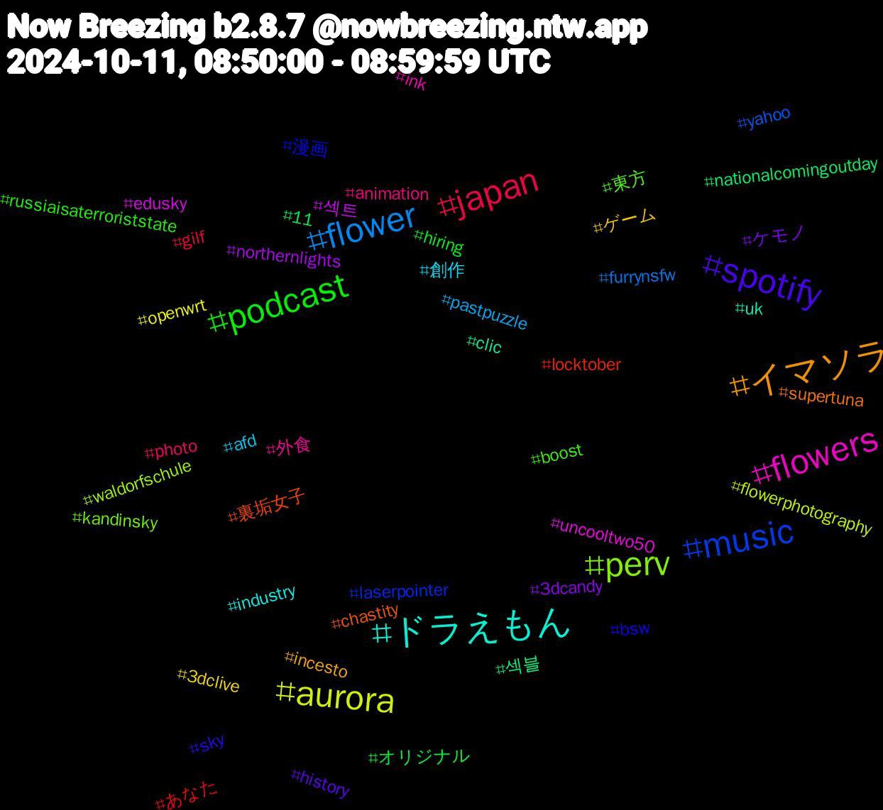 Hashtag Cloud; its hashtagged words/phrases (sorted by weighted frequency, descending):  music, perv, flowers, ドラえもん, イマソラ, spotify, podcast, japan, flower, aurora, 섹트, 섹블, 裏垢女子, 漫画, 東方, 外食, 創作, ゲーム, ケモノ, オリジナル, あなた, yahoo, waldorfschule, uncooltwo50, uk, supertuna, sky, russiaisaterroriststate, photo, pastpuzzle, openwrt, northernlights, nationalcomingoutday, locktober, laserpointer, kandinsky, ink, industry, incesto, history, hiring, gilf, furrynsfw, flowerphotography, edusky, clic, chastity, bsw, boost, animation, afd, 3dclive, 3dcandy, 11