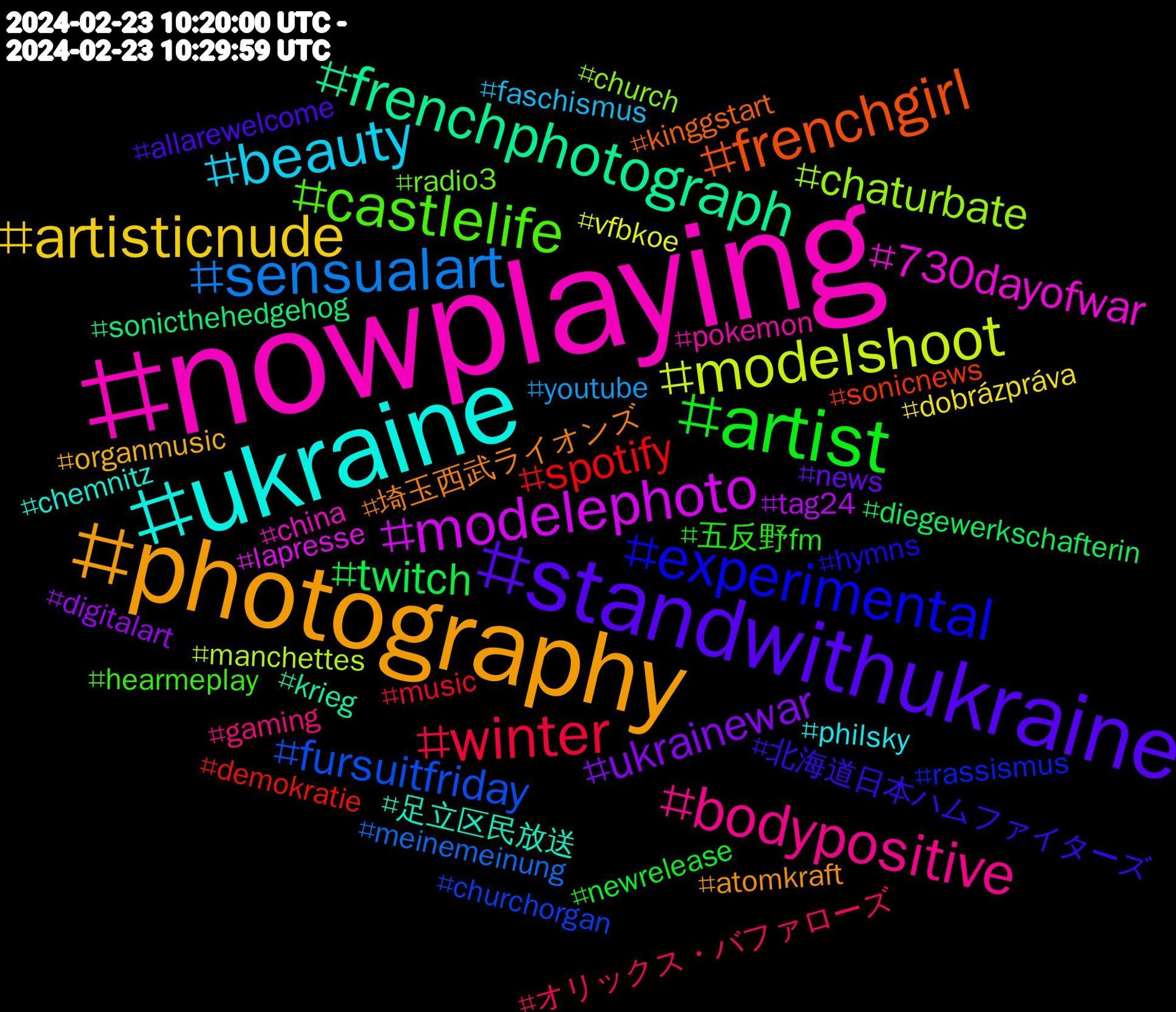 Hashtag Cloud; its hashtagged words/phrases (sorted by weighted frequency, descending):  nowplaying, ukraine, photography, standwithukraine, artist, winter, sensualart, modelshoot, modelephoto, frenchphotograph, frenchgirl, experimental, castlelife, bodypositive, beauty, artisticnude, ukrainewar, twitch, spotify, fursuitfriday, chaturbate, 730dayofwar, 足立区民放送, 埼玉西武ライオンズ, 北海道日本ハムファイターズ, 五反野fm, オリックス・バファローズ, youtube, vfbkoe, tag24, sonicthehedgehog, sonicnews, rassismus, radio3, pokemon, philsky, organmusic, news, newrelease, music, meinemeinung, manchettes, lapresse, krieg, kinggstart, hymns, hearmeplay, gaming, faschismus, dobrázpráva, digitalart, diegewerkschafterin, demokratie, churchorgan, church, china, chemnitz, atomkraft, allarewelcome