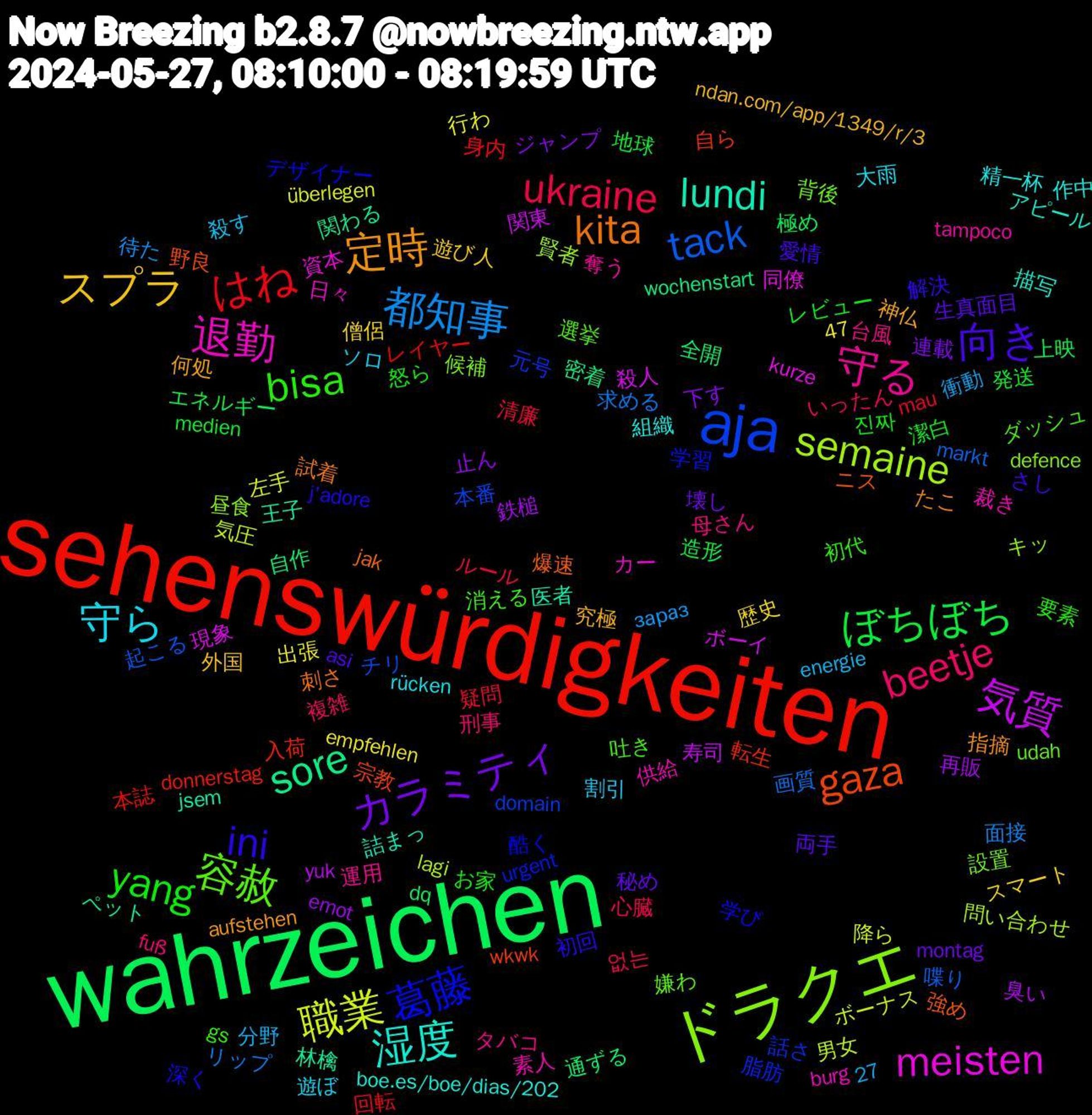 Word Cloud; its top words (sorted by weighted frequency, descending):  wahrzeichen, sehenswürdigkeiten, aja, ドラクエ, 退勤, 湿度, 定時, 向き, yang, ukraine, 都知事, 職業, 気質, sore, gaza, 葛藤, 容赦, 守る, 守ら, スプラ, カラミティ, ぼちぼち, はね, tack, semaine, meisten, lundi, kita, ini, bisa, beetje, 鉄槌, 通ずる, 転生, 話さ, 設置, 裁き, 組織, 神仏, 生真面目, 潔白, 清廉, 求める, 気圧, 殺人, 林檎, 強め, 学び, 吐き, 台風, 割引, 僧侶, 下す, 上映, レイヤー, チリ, キッ, カー, アピール, たこ, さし, お家, いったん, зараз, überlegen, yuk, wochenstart, wkwk, urgent, udah, tampoco, rücken, ndan.com/app/1349/r/3, montag, medien, mau, markt, lagi, kurze, jsem, jak, j'adore, gs, fuß, energie, empfehlen, emot, dq, donnerstag, domain, defence, burg, boe.es/boe/dias/202, aufstehen, asi, 47, 27, 진짜, 없는, 面接, 降ら, 関東, 関わる, 野良, 酷く, 選挙, 運用, 遊ぼ, 遊び人, 連載, 造形, 身内, 起こる, 賢者, 資本, 詰まっ, 試着, 解決, 要素, 複雑, 衝動, 行わ, 臭い, 自作, 自ら, 脂肪, 背後, 素人, 精一杯, 究極, 秘め, 発送, 疑問, 画質, 男女, 現象, 王子, 爆速, 深く, 消える, 母さん, 殺す, 歴史, 止ん, 極め, 本誌, 本番, 昼食, 日々, 描写, 指摘, 愛情, 怒ら, 心臓, 待た, 左手, 寿司, 密着, 宗教, 学習, 嫌わ, 奪う, 大雨, 外国, 壊し, 地球, 回転, 喋り, 問い合わせ, 同僚, 医者, 刺さ, 初回, 初代, 刑事, 分野, 出張, 再販, 全開, 入荷, 元号, 候補, 供給, 作中, 何処, 両手, レビュー, ルール, リップ, ボーナス, ボーイ, ペット, ニス, デザイナー, ダッシュ, タバコ, ソロ, スマート, ジャンプ, エネルギー